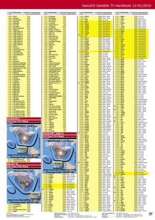 SatcoDX Satellite TV Handbook 12-01/2010
     Freq Pol Channel Name               Symbol Rate Programming Type      Freq Pol Channel Name            Symbol Rate Programming Type                           Freq Pol Channel Name                   Symbol Rate Programming Type                          Freq Pol Channel Name                      Symbol Rate Programming Type
     GHz                                   ksym/sec SatcoDX Deﬁnition      GHz                                ksym/sec SatcoDX Deﬁnition                           GHz                                       ksym/sec SatcoDX Deﬁnition                          GHz                                          ksym/sec SatcoDX Deﬁnition
    3.837   V   TVN 9                            19510                    3.732    V   In Demand            13235                                               11.745     R   TRACE                              20000    News + Series                      12.124      L   ISMOV                                  20000      Low Level
    3.840   V   unknown                          26470                    3.751    H   ETV Bangla            8385                                               11.745     R   TV5                                20000    News + Series                      12.124      L   ITVN                                   20000      Low Level
    3.920   V   OS Download                      26470                    3.751    H   ETV Gujarati          8385                                               11.745     R   TVIET                              20000    Low Level                          12.124      L   PLSAT                                  20000      News + Series
    3.920   V   Soap East                        26470                    3.751    H   ETV Telugu            8385                                               11.745     R   INFO                               20000    News + Series                      12.124      L   QTV                                    20000      News + Series
    3.920   V   Soap West                        26470                    3.765    H   In Demand            19510                                               11.789     L   BEJTV                              20000    Advertisement                      12.124      L   RAINW                                  20000      News + Series
    3.920   V   Toon East                        26470                    3.778    H   ImaginAsian TV        1860                                               11.789     L   CCENT                              20000    Advertisement                      12.124      L   TVCI                                   20000      News + Series
    3.920   V   Toon West                        26470                    3.780    V   In Demand            22500                                               11.789     L   CCMOV                              20000    Advertisement                      12.124      L   TVJPN                                  20000      News + Series
    3.920   V   ABC Fam Backhaul                 26470                    3.800    H   Hot Net Plus         19510                                               11.789     L   CCOPR                              20000    Advertisement                      12.142      R   INTER                                  20000      Advertisement
    3.940   V   Playboy TV                       19510                    3.800    H   Playboy TV Classic   19510                                               11.789     L   CYRTV                              20000    Advertisement                      12.142      R   GLBL1                                  20000      Advertisement
    3.940   V   TVND Theatre 16                  19510                    3.800    H   Playboy TV en Espano 19510                                               11.789     L   FUJTV                              20000    Advertisement                      12.142      R   INDUS                                  20000      Advertisement
    3.940   V   TVND Theatre 17                  19510                    3.800    H   Spice Hot            19510                                               11.789     L   HUNAN                              20000    Advertisement                      12.142      R   ISRLI                                  20000      Advertisement
    3.940   V   TVND Theatre 18                  19510                    3.800    H   Spice Live           19510                                              11.789     L   JAYA                               20000    Advertisement                      12.142      R   JUS                                    20000      Advertisement
    3.940   V   TVND Theatre 19                  19510                    3.800    H   Spice Platinum       19510                                               11.789     L   JIC                                20000    Advertisement                      12.142      R   K TV                                   20000      Advertisement
    3.940   V   TVND Theatre 20                  19510                    3.815    V   TBN Enlace USA       19510                                               11.806     R   AAGTV                              20000    News + Series                      12.142      R   RTVI                                   20000      Advertisement
    3.940   V   TVND Theatre 21                  19510                    3.815    V   TV Superstore        19510                                               11.806     R   CHNLV                              20000    Advertisement                      12.142      R   SUNTV                                  20000      Advertisement
    3.940   V   TVND Theatre 22                  19510                    3.832    V   OlympuSat Package    19510                                               11.806     R   EURCH                              20000    Advertisement                      12.142      R   VIDIT                                  20000      Advertisement
    3.940   V   TVND Theatre 23                  19510                    3.900    V   24HTVE               27684                                               11.806     R   GEMNI                              20000    News + Series                      12.155      L   ERT                                    20000      Advertisement
    3.940   V   TVND Theatre 24                  19510                    3.900    V   DOCUTVE              27684                                               11.806     R   GEONW                              20000    News + Series                      12.155      L   GLOBO                                  20000      Advertisement
    3.960   V   TVN 33                           19510                    3.900    V   TVEA1                27684                                               11.806     R   STARC                              20000    News + Series                      12.155      L   GPUNJ                                  20000      Advertisement
    3.960   V   TVN Action                       19510                    3.900    V   TVEA2                27684                                               11.806     R   STARM                              20000    Advertisement                      12.155      L   RBTI                                   20000      Advertisement
    3.960   V   TVN Events Electric              19510                    3.900    V   AJE                  27684                                               11.806     R   SURYA                              20000    News + Series                      12.155      L   RCORD                                  20000      Advertisement
    3.960   V   TVN HotBody                      19510                    3.900    V   EURONEWS             27684                                               11.806     R   D118                               20000    Advertisement                      12.155      L   RTPI                                   20000      Advertisement
    3.960   V   TVN Passion Soft                 19510                    3.900    V   IMF                  27684                                               11.959     R   ARANG                              20000    Low Level                          12.155      L   RTVI+                                  20000      Advertisement
    3.960   V   TVN TeleNuestros                 19510                    3.940    V   APTN Test Card       29270                                               11.959     R   ARTSP                              20000    Low Level                          12.155      L   SICNO                                  20000      Advertisement
    3.960   V   GRTV 2                           19510                    3.940    V   Video Rola           29270                                               11.959     R   BBCAR                              20000    Low Level                          12.155      L   SPT                                    20000      Advertisement
    3.960   V   GRTV 3                           19510                    3.940    V   Cine Latino          29270                                               11.959     R   BTN                                20000    News + Series                      12.155      L   TVN24                                  20000      Advertisement
    3.960   V   GRTV 4                           19510                    3.940    V   HTV                  29270                                               11.959     R   HKYAT                              20000    News + Series                      12.224      R   WATM                                   20000      Low Level
    3.970   V   Symphonic                        11162                    3.940    V   Inﬁnito              29270                                               11.959     R   JSTV                               20000    Low Level                          12.224      R   WBRE                                   20000      News + Series
    3.975   H   Showtime Family West             19510                    3.940    V   Telefe Internacional 29270                                               11.959     R   KBS                                20000    News + Series                      12.224      R   WFME                                   20000      Low Level
    3.975   H   Showtime HDTV West               19510                    3.940    V   Utilisima Satelital  29270                                               11.959     R   ONGME                              20000    News + Series                      12.224      R   WKBS                                   20000      Low Level
    3.975   H   Showtime Next West               19510                    3.940    V   ZEE TV USA           29270                                               11.959     R   STAR+                              20000    Quality Entertain.                 12.224      R   WNEP                                   20000      News + Series
    3.975   H   Showtime Woman West              19510                    3.970    H   The Sportsmans Chann 14027                                               11.959     R   STAR1                              20000    News + Series                      12.224      R   WNET                                   20000      Low Level
    4.100   H   ESPN Classic                     29270                    3.980    V   AE Biography MPEG    27690                                               11.959     R   UDAYA                              20000    Quality Entertain.                 12.224      R   WOLF                                   20000      Low Level
    4.100   H   ESPN Desportes                   29270                    3.980    V   CNBC2 MPEG Audio     27690                                               11.959     R   WOWTV                              20000    News + Series                      12.224      R   WQMY                                   20000      Low Level
    4.100   H   ESPNews                          29270                    3.980    V   DIY MPEG Audio       27690                                               11.989     R   AGAPY                              20000    Low Level                          12.224      R   WSWB                                   20000      Low Level
    4.100   H   Lifetime Movie Netwo             29270                    3.980    V   History Channel In   27690                                               11.989     R   ATN                                20000    News + Series                      12.224      R   WTAJ                                   20000      Quality Entertain.
    4.100   H   Lifetime Real Women              29270                    3.980    V   IFC MPEG Audio       27690                                               11.989     R   CCTV4                              20000    News + Series                      12.224      R   WVIA                                   20000      News + Series
    4.100   H   SoapNet                          29270                    3.980    V   Lifetime MPEG Audi   27690                                               11.989     R   DWTV                               20000    News + Series                      12.224      R   WWCP                                   20000      Low Level
    4.100   H   Toon Disney                      29270                    3.980    V   ZDTV MPEG Audio      27690                                               11.989     R   ETCHI                              20000    Advertisement                      12.224      R   WXTV                                   20000      Low Level
    4.100   H   C-SPAN 3                         29270                    3.980    V   Much Music MPEG Au 27690                                                 11.989     R   GKINO                              20000    News + Series                      12.224      R   WYOU                                   20000      Quality Entertain.
    4.120   V   ESPN PPV1                        29270                    4.000    H   Playboy Director’s C 19510                                              11.989     R   GRMSP                              20000    News + Series                      12.253      R   WCTX                                   20000      News + Series
    4.120   V   ESPN PPV2                        29270                    4.000    H   Si TV                19510                                               11.989     R   JET                                20000    News + Series                      12.253      R   WEDH                                   20000      Low Level
    4.120   V   ESPN PPV3                        29270                    4.000    H   Spice                19510                                               11.989     R   PHNIX                              20000    Low Level                          12.253      R   WETA                                   20000      News + Series
    4.120   V   ESPN PPV4                        29270                    4.000    H   Spice 2              19510                                               11.989     R   PRSBN                              20000    News + Series                      12.253      R   WFDC                                   20000      News + Series
    4.120   V   ESPN PPV5                        29270                    4.000    H   The Hot Network      19510                                               11.989     R   XTV                                20000    Quality Entertain.                 12.253      R   WHAG                                   20000      News + Series
    4.120   V   ESPN PPV6                        29270                    4.000    H   The Hot Zone         19510                                               12.002     L   ANTEN                              20000    News + Series                      12.253      R   WHCT                                   20000      News + Series
    4.140   H   ESPN 2 HD                        29270                    4.000    H   The Tennis Channel   19510                                               12.002     L   ANTGO                              20000    Low Level                          12.253      R   WHUT                                   20000      News + Series
    4.140   H   ESPN HD                          29270                    4.060    V   AMERICA ONE          20000                                               12.002     L   BLUE                               20000    Quality Entertain.                 12.253      R   WJAL                                   20000      Low Level
    4.140   H   ESPN HD Alternate                29270                    4.060    V   FIRESTONE COMMUNI 20000                                                  12.002     L   GMAL                               20000    News + Series                      12.253      R   WNVC                                   20000      Low Level
    4.160   V   A&E East                         29270                    4.060    V   SORPRESSA            20000                                               12.002     L   GMAP                               20000    Quality Entertain.                 12.253      R   WNVT                                   20000      Low Level
    4.160   V   A&E West                         29270                    4.060    V   STC                  20000                                               12.002     L   HT                                 20000    News + Series                      12.253      R   WTXX                                   20000      Quality Entertain.
    4.160   V   Military History Cha             29270                    4.100    V   Gospel Music         29270                                               12.002     L   HTBA                               20000    Quality Entertain.                 12.253      R   WUVN                                   20000      Quality Entertain.
    4.160   V   The History Channel              29270                    4.100    V   JCTV                 29270                                               12.002     L   PFC                                20000    News + Series                      12.253      R   WVPT                                   20000      News + Series
    4.160   V   The History Channel              29270                    4.100    V   TBN US               29270                                               12.002     L   ZEETV                              20000    News + Series                      12.253      R   WVPY                                   20000      News + Series
    4.160   V   The History Channel              29270                    4.100    V   The Church Channel   29270                                               12.033     L   AAJTK                              20000    News + Series                     12.297      L   DISW                                   20000      Low Level
    4.180   H   The Outdoor Channel              29270                    4.140    V   Azteca America Este 25325                                                12.033     L   ART                                20000    Low Level                          12.297      L   DISXD                                  20000      News + Series
    4.180   H   JLTV                             29270                    4.140    V   Azteca America Oeste 25325                                               12.033     L   B4U                                20000    News + Series                     12.297      L   FLIX                                   20000      News + Series
    4.180   H   The Outdoor CH Eas               29270                    4.140    V   Azteca Siete         25325                                               12.033     L   IQRAA                              20000    News + Series                      12.297      L   FOOD                                   20000      News + Series
    4.180   H   The Outdoor CH Eas               29270                    4.140    V   Azteca Trece         25325                                               12.033     L   SAMAY                              20000    News + Series                      12.297      L   FXNWS                                  20000      Low Level
    4.180   H   The Outdoor CH Wes               29270                    4.160    H   A Taste of Spice     19510                                               12.033     L   SET                                20000    News + Series                      12.297      L   HBO2E                                  20000      Low Level
    4.180   H   The Outdoor CH Wes               29270                    4.160    H   Spice Live           19510                                               12.033     L   SHARA                              20000    Quality Entertain.                 12.297      L   HGTV                                   20000      Low Level
                                                                          4.160    H   Spice Ultimate       19510                                               12.033     L   TV9TE                              20000    News + Series                     12.297      L   IFC                                    20000      Low Level
ECHOSTAR 9                                                                4.172    V   Pleasure             14600                                               12.033     L   TVASA                              20000    News + Series                      12.297      L   MTV                                    20000      News + Series
239.0 East (121.0 West)                                                   4.172
                                                                          4.172
                                                                                   V
                                                                                   V
                                                                                       TEN
                                                                                       TENBlox
                                                                                                            14600
                                                                                                            14600
                                                                                                                                                                12.033
                                                                                                                                                                12.050
                                                                                                                                                                           L
                                                                                                                                                                           R
                                                                                                                                                                               TVSLZ
                                                                                                                                                                               ALJAZ
                                                                                                                                                                                                                  20000
                                                                                                                                                                                                                  20000
                                                                                                                                                                                                                           Quality Entertain.
                                                                                                                                                                                                                           News + Series
                                                                                                                                                                                                                                                             12.297
                                                                                                                                                                                                                                                              12.297
                                                                                                                                                                                                                                                                          L
                                                                                                                                                                                                                                                                          L
                                                                                                                                                                                                                                                                              RAI
                                                                                                                                                                                                                                                                              SHO-E
                                                                                                                                                                                                                                                                                                                     20000
                                                                                                                                                                                                                                                                                                                     20000
                                                                                                                                                                                                                                                                                                                                Low Level
                                                                                                                                                                                                                                                                                                                                Quality Entertain.
ECH009KB
                                                                          4.172    V   TENBlue              14600                                               12.050     R   ARTMV                              20000    News + Series                      12.297      L   TRV                                    20000      News + Series
                                                                          4.172    V   TENClips             14600                                               12.050     R   B4UMU                              20000    Quality Entertain.                 12.297      L   TWC                                    20000      News + Series
                                                                          4.172    V   TENXtsy              14600                                               12.050     R   DANDA                              20000    News + Series                      12.326      L   A&E                                    20000      Low Level
                                                                          4.186    V   HITN                  5184                                               12.050     R   DUBSP                              20000    Quality Entertain.                 12.326      L   AMC                                    20000      News + Series
                                                                          4.186    V   HITN CH2              5184                                               12.050     R   FUTUR                              20000    News + Series                      12.326      L   CMT                                    20000      News + Series
                                                                                                                                                               12.050     R   INTL1                              20000    Low Level                          12.326      L   DISC                                   20000      News + Series
                                                                        ECHOSTAR 7, ANIK F3                                                                     12.050     R   LBC                                20000    Low Level                          12.326      L   E!                                     20000      Low Level
                                                                        241.0 East (119.0 West)                                                                 12.050
                                                                                                                                                                12.050
                                                                                                                                                                           R
                                                                                                                                                                           R
                                                                                                                                                                               MLODY
                                                                                                                                                                               MZIKA
                                                                                                                                                                                                                  20000
                                                                                                                                                                                                                  20000
                                                                                                                                                                                                                           News + Series
                                                                                                                                                                                                                           News + Series
                                                                                                                                                                                                                                                              12.326
                                                                                                                                                                                                                                                              12.326
                                                                                                                                                                                                                                                                          L
                                                                                                                                                                                                                                                                          L
                                                                                                                                                                                                                                                                              GAME
                                                                                                                                                                                                                                                                              HBOFM
                                                                                                                                                                                                                                                                                                                     20000
                                                                                                                                                                                                                                                                                                                     20000
                                                                                                                                                                                                                                                                                                                                Low Level
                                                                                                                                                                                                                                                                                                                                Low Level
                                                                        ECH007KB
                                                                                                                                                                12.063     L   PACVI                              20000    Home Cinema                        12.326      L   PBS                                    20000      News + Series
                                                                                                                                                                12.063     L   BVISN                              20000    News + Series                      12.326      L   SHO-W                                  20000      Quality Entertain.
                                                                                                                                                                12.063     L   CCTV9                              20000    News + Series                      12.326      L   SYFY                                   20000      Low Level
                                                                                                                                                                12.063     L   CCTVE                              20000    News + Series                      12.326      L   TLC                                    20000      Low Level
                                                                                                                                                                12.063     L   DRAGN                              20000    News + Series                      12.326      L   TNT                                    20000      News + Series
                                                                                                                                                                12.063     L   EKSHY                              20000    News + Series                      12.370      R   BTV                                    20000      News + Series
                                                                                                                                                                12.063     L   GUAND                              20000    News + Series                      12.370      R   C&T                                    20000      News + Series
                                                                                                                                                                12.063     L   MAATV                              20000    News + Series                      12.370      R   CSPAN                                  20000      Low Level
                                                                                                                                                                12.063     L   MH1                                20000    News + Series                      12.370      R   CSPN2                                  20000      Low Level
                                                                                                                                                                12.063     L   RES                                20000    Low Level                          12.370      R   EWTN                                   20000      Low Level
                                                                                                                                                                12.063     L   SAB                                20000    News + Series                      12.370      R   HSN                                    20000      Low Level
                                                                                                                                                                12.063     L   TVONE                              20000    Low Level                          12.370      R   ICTV                                   20000      Low Level
  12.016 V SuperDISH Info Car  20000                                                                                                                            12.081     R   CTS                                20000    Low Level                          12.370      R   NAUHS                                  20000      News + Series
  12.016 V DishNetwork Package 20000                                                                                                                            12.081     R   CTV                                20000    News + Series                      12.370      R   QVC                                    20000      Low Level
                                                                                                                                                               12.081     R   DAWN                               20000    News + Series                      12.370      R   REELZ                                  20000      Quality Entertain.
GALAXY 23                                                                                                                                                       12.081     R   ICBLE                              20000    News + Series                      12.370      R   SHNBC                                  20000      Low Level
239.1 East (120.9 West)                                                                                                                                         12.081
                                                                                                                                                                12.081
                                                                                                                                                                           R
                                                                                                                                                                           R
                                                                                                                                                                               PHNIN
                                                                                                                                                                               SETI
                                                                                                                                                                                                                  20000
                                                                                                                                                                                                                  20000
                                                                                                                                                                                                                           Low Level
                                                                                                                                                                                                                           Quality Entertain.
                                                                                                                                                                                                                                                              12.370
                                                                                                                                                                                                                                                              12.370
                                                                                                                                                                                                                                                                          R
                                                                                                                                                                                                                                                                          R
                                                                                                                                                                                                                                                                              SRI
                                                                                                                                                                                                                                                                              TBN
                                                                                                                                                                                                                                                                                                                     20000
                                                                                                                                                                                                                                                                                                                     20000
                                                                                                                                                                                                                                                                                                                                News + Series
                                                                                                                                                                                                                                                                                                                                News + Series
GXY023CB                                                                                                                                                        12.081     R   SKLNK                              20000    News + Series                      12.370      R   TST                                    20000      Low Level
                                                                                                                                                                12.081     R   SLNK2                              20000    News + Series                      12.370      R   UCTV                                   20000      Home Cinema
                                                                                                                                                                12.081     R   TTV                                20000    News + Series                      12.370      R   NASA                                   20000      Low Level
                                                                          11.715   R   ETDRA                        20000      News + Series                    12.081     R   ZTV                                20000    Quality Entertain.                 12.370      R   ORDER                                  20000      Advertisement
                                                                          11.715   R   ETGLB                        20000      Quality Entertain.               12.094     L   ABUDA                              20000    Quality Entertain.                12.384      L   ALT                                    20000      Low Level
                                                                          11.715   R   ETNEW                        20000      News + Series                    12.094     L   ALARA                              20000    News + Series                     12.384      L   ALT10                                  20000      Low Level
                                                                          11.715   R   ITST1                        20000      Advertisement                    12.094     L   APUNJ                              20000    News + Series                      12.384      L   BBCA                                   20000      News + Series
                                                                          11.715   R   RPN9                         20000      Low Level                        12.094     L   DUBAI                              20000    News + Series                      12.384      L   DISE                                   20000      News + Series
                                                                          11.715   R   YOYO                         20000      Advertisement                    12.094     L   KINO                               20000    News + Series                      12.384      L   DYSTR                                  20000      News + Series
                                                                          11.715   R   ATV                          20000      Advertisement                    12.094     L   MBC                                20000    News + Series                      12.384      L   FOXD                                   20000      News + Series
                                                                          11.715   R   NBN4                         20000      Advertisement                    12.094     L   NBN                                20000    News + Series                      12.384      L   FOXPT                                  20000      Low Level
                                                                          11.715   R   VIVA                         20000      Advertisement                    12.094     L   NILE                               20000    News + Series                     12.384      L   FOXSW                                  20000      News + Series
                                                                         11.728   L   AFROM                        20000      Low Level                        12.094     L   NORST                              20000    Low Level                          12.384      L   FX                                     20000      News + Series
                                                                          11.728   L   AHTV                         20000      News + Series                    12.094     L   PNJBI                              20000    News + Series                      12.384      L   NBA                                    20000      Advertisement
                                                                          11.728   L   ARMTV                        20000      News + Series                    12.111     R   ARYDI                              20000    Low Level                         12.384      L   NHL                                    20000      Low Level
                                                                          11.728   L   CQTV                         20000      Quality Entertain.               12.111     R   ARYNW                              20000    Low Level                          12.384      L   SKDL                                   20000      Low Level
                                                                          11.728   L   DREAM                        20000      Low Level                        12.111     R   ESC-1                              20000    News + Series                      12.384      L   STO                                    20000      Quality Entertain.
                                                                          11.728   L   EURNS                        20000      News + Series                    12.111     R   GEOTV                              20000    News + Series                      12.384      L   SUN                                    20000      News + Series
                                                                          11.728   L   IMAGN                        20000      News + Series                    12.111     R   NEWTV                              20000    News + Series                      12.384      L   SUND                                   20000      News + Series
                                                                          11.728   L   SZTV                         20000      Quality Entertain.               12.111     R   PTV                                20000    News + Series                     12.384      L   WE                                     20000      News + Series
                                                                          11.728   L   TV9                          20000      News + Series                    12.111     R   RAI                                20000    News + Series                      12.399      R   CMDY                                   20000      News + Series
    3.707   H   CLEVELAND                         5632                    11.745   R   CHNLI                        20000      Quality Entertain.               12.111     R   RKINO                              20000    News + Series                      12.399      R   CNBC                                   20000      News + Series
    3.714   H   Cox Sports TV                     4340                    11.745   R   KAIRA                        20000      News + Series                    12.111     R   SETMX                              20000    Quality Entertain.                 12.399      R   HBO2W                                  20000      Low Level
    3.719   H   TVW 1                             3000                    11.745   R   NTV                          20000      News + Series                    12.111     R   ZCINE                              20000    News + Series                      12.399      R   LIFE                                   20000      Low Level
    3.724   H   The Sportsmans Chann              3000                    11.745   R   RTV                          20000      News + Series                    12.124     L   ARYMK                              20000    News + Series                      12.399      R   MSNBC                                  20000      Low Level
    3.727   V   MASN                              6065                    11.745   R   TEJA                         20000      Low Level                        12.124     L   INDMU                              20000    Quality Entertain.                 12.399      R   OXYGN                                  20000      News + Series
© SatcoDX Inc
© TELE-satellite Medien GmbH — For Private and Personal Use Only
Programming Type Deﬁnition by SatcoDX
                                                                                               High Quality Home Cinema ...........Video: MPEG-4 Audio: AC3
                                                                                               High Quality Home Entertainment Video: MPEG-4 Audio: Layer 2
                                                                                               Home Cinema ..................................Video: MPEG-2 + TS Bitrate >5 Mbps Audio: AC3, or Layer 2
                                                                                                                                                                                                                          Cost Conscious Entertainment .....Video: MPEG-4 Audio: Layer 1
                                                                                                                                                                                                                          News + Series .................................Video: MPEG-2 + TS Bitrate between 1.5 and 3 Mbps Audio: Layer 2
                                                                                                                                                                                                                          Low Level ........................................Video: MPEG-2 + TS Bitrate between 0.5 and 1.5 Mbps Audio: Layer 2
                                                                                                                                                                                                                                                                                                                                                     157
According to Transmission Mode and Average Video Bitrate                                       Quality Entertainment ....................Video: MPEG-2 + TS Bitrate between 3 and 5 Mbps Audio: AC3, or Layer 2           Advertisement .................................Video: MPEG-2 + TS Bitrate <0.5 Mbps Audio: Layer 2
 