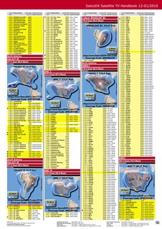 SatcoDX Satellite TV Handbook 12-01/2010
     Freq Pol Channel Name               Symbol Rate Programming Type             Freq Pol Channel Name             Symbol Rate Programming Type                           Freq Pol Channel Name                   Symbol Rate Programming Type                          Freq Pol Channel Name                      Symbol Rate Programming Type
     GHz                                   ksym/sec SatcoDX Deﬁnition             GHz                                 ksym/sec SatcoDX Deﬁnition                           GHz                                       ksym/sec SatcoDX Deﬁnition                          GHz                                          ksym/sec SatcoDX Deﬁnition
    4.060
    4.060
            H
            H
                AFN Back-up to AFN
                AFN Back-up to AF
                                                28000
                                                28000
                                                                                11.960
                                                                                 11.960
                                                                                          H
                                                                                          H
                                                                                              25 - Disc. Turbo
                                                                                              26 - TCM
                                                                                                                            28800
                                                                                                                            28800
                                                                                                                                       News + Series
                                                                                                                                       Low Level
                                                                                                                                                                      C-Band: BRASILSAT B3                                                                            12.428
                                                                                                                                                                                                                                                                     12.428
                                                                                                                                                                                                                                                                                  R
                                                                                                                                                                                                                                                                                  R
                                                                                                                                                                                                                                                                                      SRC-E
                                                                                                                                                                                                                                                                                      SRC-E*
                                                                                                                                                                                                                                                                                                                             20000
                                                                                                                                                                                                                                                                                                                             20000
                                                                                                                                                                                                                                                                                                                                        News + Series
                                                                                                                                                                                                                                                                                                                                        News + Series
    4.060   H   AFN Program Guide               28000                            11.960   H   27 - Animal Planet            28800      Low Level                      276.0 East (84.0 West)                                                                          12.428      R   TAMIL                                  20000      News + Series
    4.060   H   AFN Radio Variable              28000                            11.960   H   28 - ESPN Brasil              28800      News + Series                  BRA0B3CR                                                                                        12.428      R   TLNE                                   20000      News + Series
    4.060   H   Backhaul from Baghda            28000                            11.960   H   29 - Travel & Living          28800      Low Level                                                                                                                      12.443      L   ARY                                    20000      News + Series
    4.060   H   Backhaul to Japan               28000                            11.960   H   30 - WooHoo                   28800      News + Series                                                                                                                  12.443      L   CBN                                    20000      News + Series
    4.060   H   Bright AC                       28000                            11.960   H   31 - Ra Tim Bum               28800      Low Level                                                                                                                      12.443      L   CHAT                                   20000      News + Series
    4.060   H   Contingency (Closed             28000                            11.960   H   32 - Hallmark                 28800      News + Series                                                                                                                  12.443      L   CKWS                                   20000      News + Series
    4.060   H   ESPN Plus                       28000                           11.960   H   33 - Disc. Science            28800      Low Level                                                                                                                      12.443      L   CPJC*                                  20000      News + Series
    4.060   H   Fox Sports Talk                 28000                            11.960   H   34 - Disc. Civilizat          28800      Low Level                                                                                                                      12.443      L   CTV-K                                  20000      Low Level
    4.060   H   Hot AC                          28000                            11.960   H   35 - NatGeo                   28800      News + Series                                                                                                                  12.443      L   GTV                                    20000      Quality Entertain.
    4.060   H   Interruptable Voice             28000                            11.960   H   36 - DW TV                    28800      News + Series                                                                                                                  12.443      L   HPI-1                                  20000      Quality Entertain.
    4.060   H   Mainstream Country              28000                            12.000   H   01 - RIT                      28800      Low Level                                                                                                                      12.443      L   HPI-2                                  20000      Quality Entertain.
    4.060   H   NPR International               28000                            12.000   H   02 - RIT Noticias             28800      Low Level                                                                                                                      12.443      L   NDTV                                   20000      News + Series
    4.060   H   Oldies                          28000                            12.000   H   03 - SOS Espiritual           28800      News + Series                                                                                                                  12.443      L   ODYS1                                  20000      News + Series
    4.060   H   SMPTE Time Code                 28000                            12.000   H   04 - TV Escola - Ig           28800      Low Level                                                                                                                      12.443      L   TvPOL                                  20000      News + Series
    4.060   H   The Pentagon Channel            28000                            12.000   H   05 - Nuestra TV               28800      News + Series                                                                                                                  12.457      R   OASIS                                  20000      Home Cinema
    4.060   H   The Touch                       28000                            12.000   H   06 - Play House               28800      Low Level                                                                                                                      12.457      R   SNH-O                                  20000      Home Cinema
    4.060   H   U/I Split /UIVoice              28000                            12.000   H   07 - TV Enlace                28800      Low Level                                                                                                                      12.472      L   M-HD                                   20000      Home Cinema
    4.060   H   Uninterruptable Voic            28000                            12.000   H   08 - Terra Viva               28800      News + Series                                                                                                                  12.472      L   SNH-P                                  20000      Home Cinema
    4.060   H   Z-Rock (ABC Altern              28000                            12.000   H   09 - Bandeirantes             28800      News + Series                                                                                                                  12.472      L   iTV8                                   20000      Advertisement
    4.140   H   Crawford HD 1                   29270                            12.000   H   10 - Fox Life                 28800      News + Series                                                                                                                  12.486      R   FOXHE                                  20000      Home Cinema
                                                                                12.000   H   11 - Tooncast                 28800      News + Series                                                                                                                  12.486      R   HDCAL                                  20000      Home Cinema
North America                                                                    12.000   H   12 - Boomerang                28800      News + Series                                                                                                                  12.486      R   TRESR                                  20000      Home Cinema
GALAXY 28                                                                       12.000
                                                                                 12.000
                                                                                          H
                                                                                          H
                                                                                              13 - Disc. Channel
                                                                                              14 - Discovery Kids
                                                                                                                            28800
                                                                                                                            28800
                                                                                                                                       News + Series
                                                                                                                                       News + Series                      3.688 V Canal 21                                 2308
                                                                                                                                                                                                                                                                      12.486
                                                                                                                                                                                                                                                                      12.486
                                                                                                                                                                                                                                                                                  R
                                                                                                                                                                                                                                                                                  R
                                                                                                                                                                                                                                                                                      VuHD5
                                                                                                                                                                                                                                                                                      HDEDM
                                                                                                                                                                                                                                                                                                                             20000
                                                                                                                                                                                                                                                                                                                             20000
                                                                                                                                                                                                                                                                                                                                        Home Cinema
                                                                                                                                                                                                                                                                                                                                        Home Cinema
271.1 East (88.9 West)                                                           12.000   H   15 - Disney Channel           28800      News + Series
                                                                                                                                                                      North America                                                                                   12.486      R   VuFH3                                  20000      Quality Entertain.
GXY028KB                                                                         12.000   H   16 - ESPN Internatio          28800      News + Series                                                                                                                  12.501      L   CTVHE                                  20000      Home Cinema
                                                                                 12.000
                                                                                 12.000
                                                                                          H
                                                                                          H
                                                                                              17 - TNT
                                                                                              18 - CNN Espanhol
                                                                                                                            28800
                                                                                                                            28800
                                                                                                                                       News + Series
                                                                                                                                       News + Series
                                                                                                                                                                      NIMIQ 4                                                                                         12.501
                                                                                                                                                                                                                                                                      12.501
                                                                                                                                                                                                                                                                                  L
                                                                                                                                                                                                                                                                                  L
                                                                                                                                                                                                                                                                                      MLBH2
                                                                                                                                                                                                                                                                                      MPXHD
                                                                                                                                                                                                                                                                                                                             20000
                                                                                                                                                                                                                                                                                                                             20000
                                                                                                                                                                                                                                                                                                                                        Home Cinema
                                                                                                                                                                                                                                                                                                                                        Home Cinema
                                                                                 12.134   H   Television 1                   4000      Quality Entertain.             278.0 East (82.0 West)                                                                          12.501      L   NHLH3                                  20000      Home Cinema
                                                                                                                                                                                                                                                                      12.516      R   SEHD                                   20000      Home Cinema
                                                                               AMC 3                                                                                  NIM002KB
                                                                                                                                                                                                                                                                      12.516      R   D-HD                                   20000      Home Cinema
                                                                               273.0 East (87.0 West)                                                                                                                                                                 12.516
                                                                                                                                                                                                                                                                      12.530
                                                                                                                                                                                                                                                                                  R
                                                                                                                                                                                                                                                                                  L
                                                                                                                                                                                                                                                                                      Z-HD
                                                                                                                                                                                                                                                                                      TQSHD
                                                                                                                                                                                                                                                                                                                             20000
                                                                                                                                                                                                                                                                                                                             20000
                                                                                                                                                                                                                                                                                                                                        Home Cinema
                                                                                                                                                                                                                                                                                                                                        Home Cinema
                                                                               AMC003KB
                                                                                                                                                                                                                                                                      12.530      L   TVAHD                                  20000      Home Cinema
                                                                                                                                                                                                                                                                      12.530      L   VRKHD                                  20000      Home Cinema
                                                                                                                                                                                                                                                                      12.545      R   GLBHW                                  20000      Home Cinema
                                                                                                                                                                                                                                                                      12.545      R   NCAA7                                  20000      Home Cinema
                                                                                                                                                                                                                                                                      12.545      R   PBSHE                                  20000      Home Cinema
                                                                                                                                                                                                                                                                      12.545      R   MLBH6                                  20000      Quality Entertain.
                                                                                                                                                                                                                                                                      12.545      R   NSCH1                                  20000      Quality Entertain.
                                                                                                                                                                                                                                                                      12.559      L   A&EHD                                  20000      Home Cinema
                                                                                                                                                                                                                                                                      12.559      L   HDVAN                                  20000      Home Cinema
                                                                                                                                                                                                                                                                      12.559      L   TV5HD                                  20000      Home Cinema
                                                                                                                                                                                                                                                                      12.559      L   VuHD4                                  20000      Home Cinema
                                                                                                                                                                                                                                                                      12.559      L   DLRHD                                  20000      Home Cinema
                                                                                                                                                                                                                                                                      12.574      R   CBSHE                                  20000      Home Cinema
                                                                                                                                                                                                                                                                      12.574      R   GEOHD                                  20000      Home Cinema
  11.758    V   TRAVERTINE                      26000                                                                                                                                                                                                                 12.574      R   GLFHD                                  20000      Home Cinema
  11.787    H   Keystone HD                     15915     Advertisement                                                                                                                                                                                               12.589      L   HDNET                                  20000      Home Cinema
  11.787    H   BTV_2                           15915     Advertisement                                                                                                                                                                                               12.589      L   NFLH1                                  20000      Home Cinema
  11.787    H   BTV-1                           15915     News + Series                                                                                                                                                                                               12.589      L   RUSH                                   20000      Home Cinema
 11.787    H   North America Bkup              15915     News + Series                                                                                                 12.224     R   CKPG                               20000    Low Level                          12.589      L   SNH-E                                  20000      News + Series
  11.800    V   Channel 2 Baltimore             26660     News + Series                                                                                                 12.224     R   FAIR                               20000    Low Level                          12.603      R   GLBHE                                  20000      Home Cinema
  11.800    V   Channel 3 Kansas Stu            26660     Quality Entertain.                                                                                            12.224     R   FAIRM                              20000    Low Level                          12.603      R   MLBH1                                  20000      Home Cinema
  11.800    V   Channel 5 Dallas Stu            26660     News + Series         11.736    V   AR/FRN                         6102                                       12.224     R   FAIRW                              20000    News + Series                      12.603      R   NHLH4                                  20000      Home Cinema
  11.800    V   Channel 6 Seattle St            26660     News + Series         11.736    V   Arabic                         8333      News + Series                    12.224     R   PUNCH                              20000    Home Cinema                        12.603      R   SCHD1                                  20000      Home Cinema
  11.800    V   Channel 8 Baltimor              26660     News + Series         11.736    V   Arabiya                        8333      News + Series                    12.224     R   RTVi+                              20000    News + Series                      12.604      R   GLBHE                                  20000      Home Cinema
  11.800    V   Channel 9 Baltimor              26660     News + Series         11.736    V   Bangla                         8333      News + Series                    12.224     R   S+L                                20000    Low Level                          12.604      R   MLBH1                                  20000      Home Cinema
  11.800    V   Channel 10 Test Patt            26660     News + Series         11.736    V   English                        8333      News + Series                    12.224     R   SLN                                20000    Low Level                          12.604      R   NHLH4                                  20000      Home Cinema
  11.882    H   Service 1                        4883     Quality Entertain.    11.736    V   ENGLISH                        6102                                       12.224     R   SLVSC                              20000    Quality Entertain.                 12.604      R   SCHD1                                  20000      Home Cinema
  11.955    H   ABC Feed                         3978                           11.736    V   French                         8333      News + Series                    12.224     R   TALNT                              20000    Quality Entertain.                 12.618      L   CTVHW                                  20000      Home Cinema
  11.955    V   ABC NEWS NOW                    19533     Quality Entertain.    11.736    V   INFO.                          6102                                       12.224     R   TVI                                20000    News + Series                      12.618      L   HBOH1                                  20000      Home Cinema
  11.955    V   ABSAT CH2                       19533     News + Series         11.736    V   InfoCast                       8333      Low Level                        12.239     L   ALPHA                              20000    News + Series                      12.618      L   MLBH5                                  20000      Home Cinema
  11.955    V   NEWS1 LIVE                      19533     Home Cinema           11.736    V   MTA+3                          8333      News + Series                    12.239     L   B4U                                20000    Quality Entertain.                 12.618      L   NCAA8                                  20000      Home Cinema
  11.965    H   Tandberg Service                 3979     News + Series         11.736    V   MTAOne                         8333      News + Series                    12.239     L   CBCTK                              20000    News + Series                      12.618      L   NSCH2                                  20000      Home Cinema
 11.970    V   ABC News0ne                      3979     Quality Entertain.    11.736    V   UR/ENG                         6102                                       12.239     L   DW-TV                              20000    Quality Entertain.                 12.618      L   SNH-W                                  20000      News + Series
 11.970    H   FIRST CALL UPLINK                3979     Quality Entertain.    11.736    V   URDU                           6102                                       12.239     L   ERT                                20000    News + Series                      12.632      R   HSTHD                                  20000      Home Cinema
  11.980    H   KABC                             3979     Quality Entertain.    11.800    H   Unknown                       30000                                       12.239     L   EWTN                               20000    Quality Entertain.                 12.632      R   S+HD                                   20000      Home Cinema
  11.985    H   Service 2 SD                     3979     Home Cinema           11.821    V   AR/FRN                        10000                                       12.239     L   HPI-I                              20000    Quality Entertain.                 12.632      R   VIEHD                                  20000      Home Cinema
  11.990    H   KABC                             3979     Quality Entertain.    11.956    H   Entertainment,Reques          21000                                       12.239     L   MEGA                               20000    News + Series                      12.647      L   CBSHW                                  20000      Home Cinema
  11.995    H   Service 2                        3979     Quality Entertain.    11.956    H   Live Events                   21000                                       12.239     L   OMNBC                              20000    Low Level                          12.647      L   HBOH2                                  20000      Home Cinema
  12.060    H   TRAVERTINE                      26600                           11.956    H   Marketsource                  21000                                       12.239     L   RTVi                               20000    News + Series                      12.647      L   RAPHD                                  20000      Home Cinema
  12.131    V   Channel 1 Baltimore             10370     Quality Entertain.    11.956    H   Newsource Main                21000                                       12.239     L   SKYTG                              20000    Low Level                          12.661      R   MCHD                                   20000      Home Cinema
  12.131    V   Channel 4 Atlanta St            10370     Quality Entertain.    11.957    H   Entertainment,Reques          21000                                       12.239     L   Sony                               20000    News + Series                      12.661      R   TSN2H                                  20000      Home Cinema
  12.131    V   Channel 7 Baltimore             10370     Quality Entertain.    11.957    H   Live Events                   21000                                       12.253     R   SHWHD                              21500    Home Cinema                        12.676      L   ABCHW                                  20000      Home Cinema
  12.170    H   Feed                            15914                           11.957    H   Marketsource                  21000                                       12.253     R   WGNHD                              21500    Home Cinema                        12.676      L   VuFH2                                  20000      Home Cinema
 12.173    H   WMUR-9 PATH A                    2785     News + Series         11.957    H   Newsource Main                21000                                       12.253     R   MLBH3                              21500    News + Series                      12.676      L   VuHD3                                  20000      Home Cinema
 12.181    H   WLWT_SNV                         2785     News + Series         11.974    H   GPTV feeds (Channe             6000                                       12.253     R   NHLH2                              21500    News + Series                      12.676      L   EQATR                                  20000      Home Cinema
 12.184    H   KETV ENC 1                       2785     Quality Entertain.    11.975    H   Channel 5 - Washingt           6000                                       12.268     L   TLCHD                              21500    Home Cinema                        12.676      L   NFLH4                                  20000      Home Cinema
 12.194    H   WBAL                             2785     News + Series                                                                                                 12.268     L   TSNHD                              21500    Home Cinema
                                                                                12.009    V   AR/FRN                         5000
                                                                                                                                                                        12.297     L   iTV7                               20000    Low Level                        AMC5
South America                                                                   12.098    V   Service 2                      4340
                                                                                12.140    V   Unknown                       30000                                       12.297     L   NOVA                               20000    News + Series
                                                                                                                                                                                                                                                                    281.0 East (79.0 West)
GALAXY 28                                                                       12.144    H   Montana PBS Feed (             4340                                       12.297
                                                                                                                                                                        12.297
                                                                                                                                                                                   L
                                                                                                                                                                                   L
                                                                                                                                                                                       NOVA*
                                                                                                                                                                                       VuTV5
                                                                                                                                                                                                                          20000
                                                                                                                                                                                                                          20000
                                                                                                                                                                                                                                   News + Series
                                                                                                                                                                                                                                   Quality Entertain.               AMC005KB
                                                                                12.157    H   Unknown                        4444
271.2 East (88.8 West)                                                          12.169    H   Service 2 SD                   4444                                       12.311     R   VuHD                               20000    Home Cinema
GXY028SA                                                                        12.180    V   Unknown                       30000                                       12.311     R   VuHD0                              20000    Home Cinema
                                                                                                                                                                        12.311     R   MLBH5                              20000    News + Series
                                                                               AMC 16                                                                                   12.311     R   NSCH2                              20000    News + Series
                                                                                                                                                                        12.311     R   LFSHD                              20000    Advertisement
                                                                               275.0 East (85.0 West)                                                                   12.341     R   RDSHD                              20000    Home Cinema
                                                                               AMC002KB                                                                                 12.341     R   SRCHE                              20000    Home Cinema
                                                                                                                                                                        12.355     L   SCRHD                              20000    Home Cinema
                                                                                                                                                                        12.355     L   PBSHW                              20000    Quality Entertain.
                                                                                                                                                                        12.355     L   SCHD2                              20000    Home Cinema
                                                                                                                                                                        12.370     R   CBCHW                              20000    Home Cinema
                                                                                                                                                                        12.370     R   CTYHE                              20000    Home Cinema
                                                                                                                                                                        12.384     L   VuFH1                              20000    Home Cinema
                                                                                                                                                                        12.384     L   VuHD1                              20000    Home Cinema
                                                                                                                                                                        12.384     L   VuHD2                              20000    Home Cinema
                                                                                                                                                                        12.384     L   DISHD                              20000    Home Cinema
                                                                                                                                                                        12.399     R   FOXHW                              20000    Home Cinema
                                                                                                                                                                        12.399     R   NBCHW                              20000    Home Cinema
                                                                                                                                                                        12.399     R   NHLH1                              20000    Home Cinema
                                                                                                                                                                        12.399     R   MLBH4                              20000    Home Cinema
                                                                                                                                                                        12.414     L   ABCHE                              20000    Home Cinema                        11.903      H   KTEL-DT                                 2170
                                                                                                                                                                        12.414     L   APTNH                              20000    Home Cinema                       12.017      V   CNN RMR KU SD 1                         3979      Quality Entertain.
                                                                                                                                                                        12.414     L   NBCHE                              20000    Quality Entertain.                12.041      H   DIGITAL SNG                             3979      News + Series
  11.800    H   CANAL 21                        30000     Advertisement                                                                                                 12.428     R   ATN                                20000    Quality Entertain.                12.041      H   TX_Lubbock                              3979      Quality Entertain.
 11.841    H   Formatura                       13021     News + Series                                                                                                 12.428     R   BITE                               20000    News + Series                     12.041      H   WBMA 2055420068                         3979      Quality Entertain.
  11.882    H   Service 1                        4883     Quality Entertain.                                                                                            12.428     R   CBCTB                              20000    News + Series                     12.045      V   Boston                                  3979      Quality Entertain.
  11.960    H   19 - Home & Health              28800     Low Level                                                                                                    12.428     R   CJNT                               20000    News + Series                     12.046      H   ID_Boise                                3979      Quality Entertain.
  11.960    H   20 - IIGD                       28800     Low Level                                                                                                     12.428     R   CTVTB                              20000    News + Series
                                                                                11.987 H SATELLINK                          13021 Home Cinema                                                                                                                        12.046      H   WBRC PATH1                              3979      Home Cinema
  11.960    H   21 - CJC                        28800     News + Series                                                                                                 12.428     R   GMA                                20000    Low Level
                                                                                12.167 V 502-262-7148 SABI                  12500 Home Cinema                                                                                                                        12.052      V   Service Name                            3979      Quality Entertain.
  11.960    H   22 - RTPI                       28800     Low Level                                                                                                     12.428     R   MILIT                              20000    News + Series
                                                                                12.186 H STS 3 Encoder 1                    14030 Home Cinema                                                                                                                        12.147      H   Tru TV Path 1                           3979      Quality Entertain.
 11.960    H   23 - Inﬁnito                    28800     Low Level                                                                                                     12.428     R   Ntv                                20000    News + Series                     12.152      H   Tru TV Path 2                           3979      Quality Entertain.
  11.960    H   24 - Band Sport                 28800     News + Series                                                                                                 12.428     R   PHNIX                              20000    News + Series                      12.177      H   NYN 2                                  20500      Quality Entertain.
© SatcoDX Inc
© TELE-satellite Medien GmbH — For Private and Personal Use Only
Programming Type Deﬁnition by SatcoDX
                                                                                                       High Quality Home Cinema ...........Video: MPEG-4 Audio: AC3
                                                                                                       High Quality Home Entertainment Video: MPEG-4 Audio: Layer 2
                                                                                                       Home Cinema ..................................Video: MPEG-2 + TS Bitrate >5 Mbps Audio: AC3, or Layer 2
                                                                                                                                                                                                                                  Cost Conscious Entertainment .....Video: MPEG-4 Audio: Layer 1
                                                                                                                                                                                                                                  News + Series .................................Video: MPEG-2 + TS Bitrate between 1.5 and 3 Mbps Audio: Layer 2
                                                                                                                                                                                                                                  Low Level ........................................Video: MPEG-2 + TS Bitrate between 0.5 and 1.5 Mbps Audio: Layer 2
                                                                                                                                                                                                                                                                                                                                                             163
According to Transmission Mode and Average Video Bitrate                                               Quality Entertainment ....................Video: MPEG-2 + TS Bitrate between 3 and 5 Mbps Audio: AC3, or Layer 2           Advertisement .................................Video: MPEG-2 + TS Bitrate <0.5 Mbps Audio: Layer 2
 