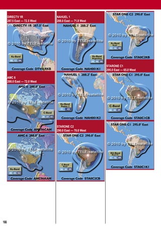 Global Satellite Coverages 02-03/2010


      DIRECTV 1R               NAHUEL 1
      287.5 East — 72.5 West   288.0 East — 71.8 West




                                                        STARONE C1
                                                        295.0 East — 65.0 West

      AMC 6
      288.0 East — 72.0 West




                               STARONE C2
                               290.0 East — 70.0 West




166
 