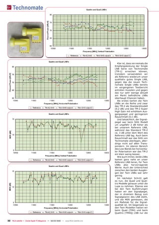 Klar ist, dass sie niemals die
                                                                                       Empfangsleistung der Single
                                                                                       LNB Serie von Technomate
                                                                                       (TM-1) erreichen können,
                                                                                       trotzdem verwendeten wir
                                                                                       als Referenz wiederum unser
                                                                                       qualitativ gutes Single LNB,
                                                                                       gegen das die neuen Tech-
                                                                                       nomate Single LNBs bereits
                                                                                       im vergangenen Testbericht
                                                                                       antreten mussten und gegen
                                                                                       das nur sehr wenige aktuell
                                                                                       am Markt beﬁndliche LNBs
                                                                                       überhaupt Chancen haben.
                                                                                         Als erstes kamen die Twin
                                                                                       LNBs an die Reihe und zwar
                                                                                       das TM-2 als Standardmodell
                                                                                       (0.2 dB) und das TM-2 Super
                                                                                       High Gain mit erhöhtem Aus-
                                                                                       gangspegel und geringerem
                                                                                       Rauschmaß (0.1 dB).
                                                                                         Und tatsächlich, der Signal-
                                                                                       pegel war beim SHG Modell
                                                                                       um ungefähr 2 dB höher als
                                                                                       bei unserem Referenz LNB,
                                                                                       während das Standard TM-2
                                                                                       ca. 3 dB unter dem Wert des
                                                                                       Referenz LNB lag. Auch beim
                                                                                       Rauschmaß war das SHG von
                                                                                       Technomate überlegen, aller-
                                                                                       dings nicht auf allen Trans-
                                                                                       pondern. Im oberen Bereich
                                                                                       des Low-Bands bei horizonta-
                                                                                       ler Polarisation war das TM-2
                                                                                       ein klein wenig besser.
                                                                                         Wie auch immer, beide LNBs
                                                                                       kamen ganz nahe an unser
                                                                                       Referenz LNB heran, für Twin
                                                                                       LNBs also hervorragende
                                                                                       Werte. Auch der Unterschied
                                                                                       zwischen den beiden Ausgän-
                                                                                       gen der Twin LNBs war sehr
                                                                                       gering.
                                                                                         Im nächsten Schritt galt
                                                                                       es nun, die Quad und Quat-
                                                                                       tro Modelle genauer unter die
                                                                                       Lupe zu nehmen. Ebenso wie
                                                                                       bei den Twin Ausführungen
                                                                                       haben wir den Signalpegel,
                                                                                       der in direktem Bezug zum
                                                                                       Signalgewinn des LNB steht,
                                                                                       und die MER gemessen, die
                                                                                       ein Maßstab für die Signal-
                                                                                       qualität ist. Im Gegensatz zu
                                                                                       den Twin Modellen hatten wir
                                                                                       beim Quad (TM4) und beim
                                                                                       Quattro (TM4Q) LNB nur die


32 TELE-satellite — Global Digital TV Magazine — 02-03/2010 — www.TELE-satellite.com
 