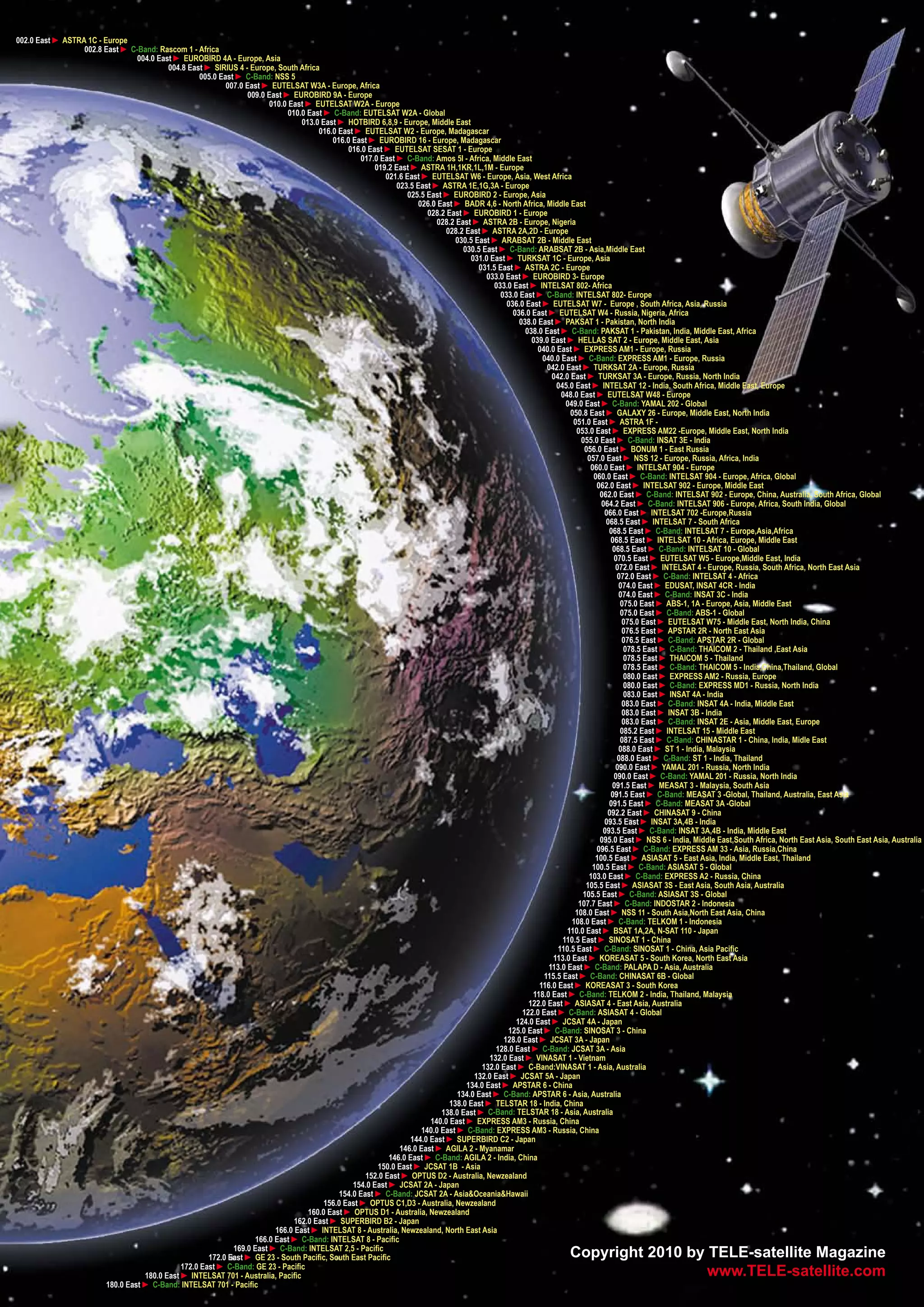 002.0 East���ASTRA 1C - Europe
                  002.8 East���C-Band: Rascom 1 - Africa
                                  004.0 East���EUROBIRD 4A - Europe, Asia
                                           004.8 East���SIRIUS 4 - Europe, South Africa
                                                     005.0 East���C-Band: NSS 5
                                                             007.0 East���EUTELSAT W3A - Europe, Africa
                                                                   009.0 East���EUROBIRD 9A - Europe
                                                                          010.0 East���EUTELSAT W2A - Europe
                                                                                010.0 East���C-Band: EUTELSAT W2A - Global
                                                                                    013.0 East���HOTBIRD 6,8,9 - Europe, Middle East
                                                                                         016.0 East���EUTELSAT W2 - Europe, Madagascar
                                                                                             016.0 East���EUROBIRD 16 - Europe, Madagascar
                                                                                                  016.0 East���EUTELSAT SESAT 1 - Europe
                                                                                                      017.0 East���C-Band: Amos 5I - Africa, Middle East
                                                                                                          019.2 East���ASTRA 1H,1KR,1L,1M - Europe
                                                                                                             021.6 East���EUTELSAT W6 - Europe, Asia, West Africa
                                                                                                                 023.5 East���ASTRA 1E,1G,3A - Europe
                                                                                                                    025.5 East���EUROBIRD 2 - Europe, Asia
                                                                                                                        026.0 East���BADR 4,6 - North Africa, Middle East
                                                                                                                           028.2 East���EUROBIRD 1 - Europe
                                                                                                                              028.2 East���ASTRA 2B - Europe, Nigeria
                                                                                                                                 028.2 East���ASTRA 2A,2D - Europe
                                                                                                                                    030.5 East���ARABSAT 2B - Middle East
                                                                                                                                      030.5 East���C-Band: ARABSAT 2B - Asia,Middle East
                                                                                                                                        031.0 East���TURKSAT 1C - Europe, Asia
                                                                                                                                           031.5 East���ASTRA 2C - Europe
                                                                                                                                             033.0 East���EUROBIRD 3- Europe
                                                                                                                                                033.0 East���INTELSAT 802- Africa
                                                                                                                                                  033.0 East���C-Band: INTELSAT 802- Europe
                                                                                                                                                    036.0 East���EUTELSAT W7 - Europe , South Africa, Asia, Russia
                                                                                                                                                      036.0 East���EUTELSAT W4 - Russia, Nigeria, Africa
                                                                                                                                                        038.0 East���PAKSAT 1 - Pakistan, North India
                                                                                                                                                          038.0 East���C-Band: PAKSAT 1 - Pakistan, India, Middle East, Africa
                                                                                                                                                            039.0 East���HELLAS SAT 2 - Europe, Middle East, Asia
                                                                                                                                                              040.0 East���EXPRESS AM1 - Europe, Russia
                                                                                                                                                               040.0 East���C-Band: EXPRESS AM1 - Europe, Russia
                                                                                                                                                                 042.0 East���TURKSAT 2A - Europe, Russia
                                                                                                                                                                  042.0 East���TURKSAT 3A - Europe, Russia, North India
                                                                                                                                                                    045.0 East���INTELSAT 12 - India, South Africa, Middle East, Europe
                                                                                                                                                                     048.0 East���EUTELSAT W48 - Europe
                                                                                                                                                                       049.0 East���C-Band: YAMAL 202 - Global
                                                                                                                                                                        050.8 East���GALAXY 26 - Europe, Middle East, North India
                                                                                                                                                                         051.0 East���ASTRA 1F -
                                                                                                                                                                          053.0 East���EXPRESS AM22 -Europe, Middle East, North India
                                                                                                                                                                            055.0 East���C-Band: INSAT 3E - India
                                                                                                                                                                             056.0 East���BONUM 1 - East Russia
                                                                                                                                                                              057.0 East���NSS 12 - Europe, Russia, Africa, India
                                                                                                                                                                               060.0 East���INTELSAT 904 - Europe
                                                                                                                                                                                060.0 East���C-Band: INTELSAT 904 - Europe, Africa, Global
                                                                                                                                                                                 062.0 East���INTELSAT 902 - Europe, Middle East
                                                                                                                                                                                  062.0 East���C-Band: INTELSAT 902 - Europe, China, Australia, South Africa, Global
                                                                                                                                                                                  064.2 East���C-Band: INTELSAT 906 - Europe, Africa, South India, Global
                                                                                                                                                                                   066.0 East���INTELSAT 702 -Europe,Russia
                                                                                                                                                                                    068.5 East���INTELSAT 7 - South Africa
                                                                                                                                                                                     068.5 East���C-Band: INTELSAT 7 - Europe,Asia,Africa
                                                                                                                                                                                     068.5 East���INTELSAT 10 - Africa, Europe, Middle East
                                                                                                                                                                                      068.5 East���C-Band: INTELSAT 10 - Global
                                                                                                                                                                                      070.5 East���EUTELSAT W5 - Europe,Middle East, India
                                                                                                                                                                                       072.0 East���INTELSAT 4 - Europe, Russia, South Africa, North East Asia
                                                                                                                                                                                       072.0 East���C-Band: INTELSAT 4 - Africa
                                                                                                                                                                                        074.0 East���EDUSAT, INSAT 4CR - India
                                                                                                                                                                                        074.0 East���C-Band: INSAT 3C - India
                                                                                                                                                                                        075.0 East���ABS-1, 1A - Europe, Asia, Middle East
                                                                                                                                                                                        075.0 East���C-Band: ABS-1 - Global
                                                                                                                                                                                         075.0 East���EUTELSAT W75 - Middle East, North India, China
                                                                                                                                                                                         076.5 East���APSTAR 2R - North East Asia
                                                                                                                                                                                         076.5 East���C-Band: APSTAR 2R - Global
                                                                                                                                                                                         078.5 East���C-Band: THAICOM 2 - Thailand ,East Asia
                                                                                                                                                                                         078.5 East���THAICOM 5 - Thailand
                                                                                                                                                                                         078.5 East���C-Band: THAICOM 5 - India,China,Thailand, Global
                                                                                                                                                                                         080.0 East���EXPRESS AM2 - Russia, Europe
                                                                                                                                                                                         080.0 East���C-Band: EXPRESS MD1 - Russia, North India
                                                                                                                                                                                         083.0 East���INSAT 4A - India
                                                                                                                                                                                         083.0 East���C-Band: INSAT 4A - India, Middle East
                                                                                                                                                                                         083.0 East���INSAT 3B - India
                                                                                                                                                                                         083.0 East���C-Band: INSAT 2E - Asia, Middle East, Europe
                                                                                                                                                                                        085.2 East���INTELSAT 15 - Middle East
                                                                                                                                                                                        087.5 East���C-Band: CHINASTAR 1 - China, India, Midle East
                                                                                                                                                                                        088.0 East���ST 1 - India, Malaysia
                                                                                                                                                                                       088.0 East���C-Band: ST 1 - India, Thailand
                                                                                                                                                                                       090.0 East���YAMAL 201 - Russia, North India
                                                                                                                                                                                      090.0 East���C-Band: YAMAL 201 - Russia, North India
                                                                                                                                                                                      091.5 East���MEASAT 3 - Malaysia, South Asia
                                                                                                                                                                                     091.5 East���C-Band: MEASAT 3 -Global, Thailand, Australia, East Asia
                                                                                                                                                                                     091.5 East���C-Band: MEASAT 3A -Global
                                                                                                                                                                                    092.2 East���CHINASAT 9 - China
                                                                                                                                                                                   093.5 East���INSAT 3A,4B - India
                                                                                                                                                                                   093.5 East���C-Band: INSAT 3A,4B - India, Middle East
                                                                                                                                                                                  095.0 East���NSS 6 - India, Middle East,South Africa, North East Asia, South East Asia, Australia
                                                                                                                                                                                 096.5 East���C-Band: EXPRESS AM 33 - Asia, Russia,China
                                                                                                                                                                                100.5 East���ASIASAT 5 - East Asia, India, Middle East, Thailand
                                                                                                                                                                               100.5 East���C-Band: ASIASAT 5 - Global
                                                                                                                                                                              103.0 East���C-Band: EXPRESS A2 - Russia, China
                                                                                                                                                                             105.5 East���ASIASAT 3S - East Asia, South Asia, Australia
                                                                                                                                                                            105.5 East���C-Band: ASIASAT 3S - Global
                                                                                                                                                                           107.7 East���C-Band: INDOSTAR 2 - Indonesia
                                                                                                                                                                          108.0 East���NSS 11 - South Asia,North East Asia, China
                                                                                                                                                                         108.0 East���C-Band: TELKOM 1 - Indonesia
                                                                                                                                                                       110.0 East���BSAT 1A,2A, N-SAT 110 - Japan
                                                                                                                                                                      110.5 East���SINOSAT 1 - China
                                                                                                                                                                    110.5 East���C-Band: ������������������������������
                                                                                                                                                                   113.0 East���KOREASAT 5 - South Korea, North East Asia
                                                                                                                                                                 113.0 East���C-Band: PALAPA D - Asia, Australia
                                                                                                                                                                115.5 East���C-Band: CHINASAT 6B - Global
                                                                                                                                                              116.0 East���KOREASAT 3 - South Korea
                                                                                                                                                            118.0 East���C-Band: TELKOM 2 - India, Thailand, Malaysia
                                                                                                                                                           122.0 East���ASIASAT 4 - East Asia, Australia
                                                                                                                                                         122.0 East���C-Band: ASIASAT 4 - Global
                                                                                                                                                       124.0 East���JCSAT 4A - Japan
                                                                                                                                                    125.0 East���C-Band: SINOSAT 3 - China
                                                                                                                                                   128.0 East���JCSAT 3A - Japan
                                                                                                                                                128.0 East���C-Band: JCSAT 3A - Asia
                                                                                                                                              132.0 East���VINASAT 1 - Vietnam
                                                                                                                                            132.0 East���C-Band:VINASAT 1 - Asia, Australia
                                                                                                                                          132.0 East���JCSAT 5A - Japan
                                                                                                                                       134.0 East���APSTAR 6 - China
                                                                                                                                    134.0 East���C-Band: APSTAR 6 - Asia, Australia
                                                                                                                                  138.0 East���TELSTAR 18 - India, China
                                                                                                                               138.0 East���C-Band: TELSTAR 18 - Asia, Australia
                                                                                                                            140.0 East���EXPRESS AM3 - Russia, China
                                                                                                                         140.0 East���C-Band: EXPRESS AM3 - Russia, China
                                                                                                                     144.0 East���SUPERBIRD C2 - Japan
                                                                                                                  146.0 East���AGILA 2 - Myanamar
                                                                                                              146.0 East���C-Band: AGILA 2 - India, China
                                                                                                           150.0 East���JCSAT 1B - Asia
                                                                                                       152.0 East���OPTUS D2 - Australia, Newzealand
                                                                                                   154.0 East���JCSAT 2A - Japan
                                                                                               154.0 East���C-Band: JCSAT 2A - Asia&Oceania&Hawaii
                                                                                           156.0 East���OPTUS C1,D3 - Australia, Newzealand
                                                                                      160.0 East���OPTUS D1 - Australia, Newzealand
                                                                                  162.0 East���SUPERBIRD B2 - Japan
                                                                            166.0 East���INTELSAT 8 - Australia, Newzealand, North East Asia
                                                                     166.0 East���C-Band: �������������������
                                                               169.0 East���C-Band: ���������������������
                                                       172.0 East������������������������������������������                                                             Copyright 2010 by TELE-satellite Magazine
                                               172.0 East���C-Band: ��������������
                                    180.0 East�����������������������������������                                                                                                         www.TELE-satellite.com
                         180.0 East���C-Band: ���������������������
 