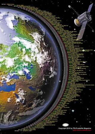002.0 East���ASTRA 1C - Europe
                002.8 East���C-Band: Rascom 1 - Africa
                              004.0 East���EUROBIRD 4A - Europe, Asia
                                        004.8 East���SIRIUS 4 - Europe, South Africa
                                                007.0 East���EUTELSAT W3A - Europe, Africa
                                                       009.0 East���EUROBIRD 9A - Europe
                                                              010.0 East���EUTELSAT W2A - Europe
                                                                    010.0 East���C-Band: EUTELSAT W2A - Global
                                                                         013.0 East���HOTBIRD 6,8,9 - Europe, Middle East
                                                                              015.8 East���EUTELSAT W2M - Europe, Madagascar
                                                                                   015.8 East���EUROBIRD 16 - Europe, Madagascar
                                                                                       015.8 East���EUTELSAT SESAT 1 - Europe
                                                                                           017.0 East���C-Band: Amos 5I - Africa, Middle East
                                                                                               019.2 East���ASTRA 1H,1KR,1L,1M - Europe
                                                                                                  021.6 East���EUTELSAT W6 - Europe, Asia, West Africa
                                                                                                      023.5 East���ASTRA 1E,1G,3A - Europe
                                                                                                         025.5 East���EUROBIRD 2 - Europe, Asia
                                                                                                            026.0 East���BADR 4,6 - North Africa, Middle East
                                                                                                               028.2 East���EUROBIRD 1 - Europe
                                                                                                                  028.2 East���ASTRA 2B - Europe, Nigeria
                                                                                                                     028.2 East���ASTRA 2A,2D - Europe
                                                                                                                       030.5 East���ARABSAT 2B - Middle East
                                                                                                                          030.5 East���C-Band: ARABSAT 2B - Asia, Middle East
                                                                                                                            031.0 East���TURKSAT 1C - Europe, Asia
                                                                                                                               031.5 East���ASTRA 2C - Europe
                                                                                                                                 033.0 East���EUROBIRD 3- Europe
                                                                                                                                   033.0 East���INTELSAT 802- Africa
                                                                                                                                     033.0 East���C-Band: INTELSAT 802- Europe
                                                                                                                                       036.0 East���EUTELSAT W7 - Europe, South Africa, Asia, Russia
                                                                                                                                         036.0 East���EUTELSAT W4 - Russia, Nigeria, Africa
                                                                                                                                           038.0 East���PAKSAT 1 - Pakistan, North India
                                                                                                                                             038.0 East���C-Band: PAKSAT 1 - Pakistan, India, Middle East, Africa
                                                                                                                                              039.0 East���HELLAS SAT 2 - Europe, Middle East, Asia
                                                                                                                                                040.0 East���EXPRESS AM1 - Europe, Russia
                                                                                                                                                  040.0 East���C-Band: EXPRESS AM1 - Europe, Russia
                                                                                                                                                   042.0 East���TURKSAT 2A - Europe, Russia
                                                                                                                                                    042.0 East���TURKSAT 3A - Europe, Russia, North India
                                                                                                                                                      045.0 East���INTELSAT 12 - India, South Africa, Middle East, Europe
                                                                                                                                                       049.0 East���C-Band: YAMAL 202 - Global
                                                                                                                                                         050.8 East���GALAXY 26 - Europe, Middle East, North India
                                                                                                                                                          053.0 East���EXPRESS AM22 -Europe, Middle East, North India
                                                                                                                                                           055.0 East���C-Band: INSAT 3E - India
                                                                                                                                                            056.0 East���BONUM 1 - East Russia
                                                                                                                                                             057.0 East���NSS 12 - Europe, Russia, Africa, India
                                                                                                                                                              060.0 East���INTELSAT 904 - Europe
                                                                                                                                                               060.0 East���C-Band: INTELSAT 904 - Europe, Africa, Global
                                                                                                                                                                062.0 East���INTELSAT 902 - Europe, Middle East
                                                                                                                                                                 062.0 East���C-Band: INTELSAT 902 - Europe, China, Australia, South Africa, Global
                                                                                                                                                                  064.2 East���C-Band: INTELSAT 906 - Europe, Africa, South India, Global
                                                                                                                                                                   066.0 East���INTELSAT 702 -Europe, Russia
                                                                                                                                                                   068.5 East���INTELSAT 7 - South Africa
                                                                                                                                                                    068.5 East���C-Band: INTELSAT 7 - Europe, Asia, Africa
                                                                                                                                                                     068.5 East���INTELSAT 10 - Africa, Europe, Middle East
                                                                                                                                                                     068.5 East���C-Band: INTELSAT 10 - Global
                                                                                                                                                                      070.5 East���EUTELSAT W5 - Europe, Middle East, India
                                                                                                                                                                      074.0 East���EDUSAT, INSAT 4CR - India
                                                                                                                                                                       074.0 East���C-Band: INSAT 3C - India
                                                                                                                                                                       075.0 East���ABS-1 - Europe, Asia, Middle East
                                                                                                                                                                        075.0 East���C-Band: ABS-1 - Global
                                                                                                                                                                        075.0 East���EUTELSAT W75 - Middle East, North India, China
                                                                                                                                                                        076.5 East���APSTAR 2R - North East Asia
                                                                                                                                                                         076.5 East���C-Band: APSTAR 2R - Global
                                                                                                                                                                         078.5 East���C-Band: THAICOM 2 - Thailand, East Asia
                                                                                                                                                                         078.5 East���THAICOM 5 - Thailand
                                                                                                                                                                         078.5 East���C-Band: THAICOM 5 - India, China, Thailand, Global
                                                                                                                                                                         080.0 East���EXPRESS AM2 - Russia, Europe
                                                                                                                                                                         080.0 East���C-Band: EXPRESS MD1 - Russia, North India
                                                                                                                                                                         083.0 East���INSAT 4A - India
                                                                                                                                                                         083.0 East���C-Band: INSAT 4A - India, Middle East
                                                                                                                                                                         083.0 East���INSAT 3B - India
                                                                                                                                                                         083.0 East���C-Band: INSAT 2E - Asia, Middle East, Europe
                                                                                                                                                                         085.2 East���INTELSAT 15 - Middle East
                                                                                                                                                                        087.5 East���C-Band: CHINASTAR 1 - China, India, Midle East
                                                                                                                                                                        088.0 East���ST 1 - India, Malaysia
                                                                                                                                                                        088.0 East���C-Band: ST 1 - India, Thailand
                                                                                                                                                                       090.0 East���YAMAL 201 - Russia, North India
                                                                                                                                                                       090.0 East���C-Band: YAMAL 201 - Russia, North India
                                                                                                                                                                       091.5 East���MEASAT 3 - Malaysia, South Asia
                                                                                                                                                                      091.5 East���C-Band: MEASAT 3 -Global, Thailand, Australia, East Asia
                                                                                                                                                                     091.5 East���C-Band: MEASAT 3A -Global
                                                                                                                                                                     092.2 East���CHINASAT 9 - China
                                                                                                                                                                    093.5 East���INSAT 3A,4B - India
                                                                                                                                                                   093.5 East���C-Band: INSAT 3A,4B - India, Middle East
                                                                                                                                                                   095.0 East���NSS 6 - India, Middle East, South Africa, North/South East Asia, Australia
                                                                                                                                                                  096.5 East���C-Band: EXPRESS AM 33 - Asia, Russia,China
                                                                                                                                                                 100.5 East���ASIASAT 5 - East Asia, India, Middle East, Thailand
                                                                                                                                                                 100.5 East���C-Band: ASIASAT 5 - Global
                                                                                                                                                                103.0 East���C-Band: EXPRESS A2 - Russia, China
                                                                                                                                                               105.5 East���ASIASAT 3S - East Asia, South Asia, Australia
                                                                                                                                                             105.5 East���C-Band: ASIASAT 3S - Global
                                                                                                                                                            108.0 East���NSS 11 - South Asia, North East Asia, China
                                                                                                                                                           108.0 East���C-Band: TELKOM 1 - Indonesia
                                                                                                                                                          110.0 East���BSAT 1A,2A,3A, N-SAT 110 - Japan
                                                                                                                                                         110.5 East���C-Band: ������������������������������
                                                                                                                                                        113.0 East���KOREASAT 5 - South Korea, North East Asia
                                                                                                                                                      113.0 East���C-Band: PALAPA D - Asia, Australia
                                                                                                                                                     115.5 East���C-Band: CHINASAT 6B - Global
                                                                                                                                                   116.0 East���KOREASAT 3 - South Korea
                                                                                                                                                  118.0 East���C-Band: TELKOM 2 - India, Thailand, Malaysia
                                                                                                                                                122.0 East���ASIASAT 4 - East Asia, Australia
                                                                                                                                              122.0 East���C-Band: ASIASAT 4 - Global
                                                                                                                                             124.0 East���JCSAT 4A - Japan
                                                                                                                                           125.0 East���C-Band: SINOSAT 3 - China
                                                                                                                                         128.0 East���JCSAT 3A - Japan
                                                                                                                                       128.0 East���C-Band: JCSAT 3A - Asia
                                                                                                                                     132.0 East���VINASAT 1 - Vietnam
                                                                                                                                   132.0 East���C-Band:VINASAT 1 - Asia, Australia
                                                                                                                                 132.0 East���JCSAT 5A - Japan
                                                                                                                               134.0 East���APSTAR 6 - China
                                                                                                                             134.0 East���C-Band: APSTAR 6 - Asia, Australia
                                                                                                                          138.0 East���TELSTAR 18 - India, China
                                                                                                                        138.0 East���C-Band: TELSTAR 18 - Asia, Australia
                                                                                                                     140.0 East���EXPRESS AM3 - Russia, China
                                                                                                                  140.0 East���C-Band: EXPRESS AM3 - Russia, China
                                                                                                               144.0 East���SUPERBIRD C2 - Japan
                                                                                                            146.0 East���AGILA 2 - Myanamar
                                                                                                         146.0 East���C-Band: AGILA 2 - India, China
                                                                                                      150.0 East���JCSAT 1B - Asia
                                                                                                   152.0 East���OPTUS D2 - Australia, Newzealand
                                                                                               154.0 East���JCSAT 2A - Japan
                                                                                            154.0 East���C-Band: JCSAT 2A - Asia, Oceania, Hawaii
                                                                                        156.0 East���OPTUS C1,D3 - Australia, Newzealand
                                                                                   160.0 East���OPTUS D1 - Australia, Newzealand
                                                                               162.0 East���SUPERBIRD B2 - Japan
                                                                          166.0 East���INTELSAT 8 - Australia, Newzealand, North East Asia
                                                                     166.0 East���C-Band: �������������������
                                                               169.0 East���C-Band: ���������������������
                                                        172.0 East������������������������������������������
                                                 172.0 East���C-Band: ��������������                                                                     Copyright 2010 by TELE-satellite Magazine
                                         180.0 East�����������������������������������
                               180.0 East���C-Band: ���������������������                                                                                                  www.TELE-satellite.com
 