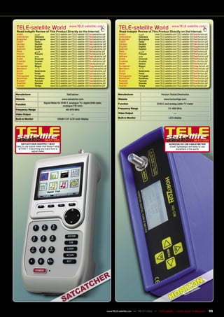 TELE-satellite World                                 www.TELE-satellite.com/...
                                                                                                           TELE-satellite World                             www.TELE-satellite.com/...
Read Indepth Review of This Product Directly on the Internet:                                              Read Indepth Review of This Product Directly on the Internet:
Arabic             ‫ﺍﻟﻌﺮﺑﻴﺔ‬       www.TELE-satellite.com/TELE-satellite-1007/ara/satcatcher.pdf             Arabic            ‫ﺍﻟﻌﺮﺑﻴﺔ‬      www.TELE-satellite.com/TELE-satellite-1007/ara/horizon.pdf
Indonesian         Indonesia     www.TELE-satellite.com/TELE-satellite-1007/bid/satcatcher.pdf             Indonesian        Indonesia    www.TELE-satellite.com/TELE-satellite-1007/bid/horizon.pdf
Bulgarian          Български     www.TELE-satellite.com/TELE-satellite-1007/bul/satcatcher.pdf             Bulgarian         Български    www.TELE-satellite.com/TELE-satellite-1007/bul/horizon.pdf
Czech              Česky         www.TELE-satellite.com/TELE-satellite-1007/ces/satcatcher.pdf             Czech             Česky        www.TELE-satellite.com/TELE-satellite-1007/ces/horizon.pdf
German             Deutsch       www.TELE-satellite.com/TELE-satellite-1007/deu/satcatcher.pdf             German            Deutsch      www.TELE-satellite.com/TELE-satellite-1007/deu/horizon.pdf
English            English       www.TELE-satellite.com/TELE-satellite-1007/eng/satcatcher.pdf             English           English      www.TELE-satellite.com/TELE-satellite-1007/eng/horizon.pdf
Spanish            Español       www.TELE-satellite.com/TELE-satellite-1007/esp/satcatcher.pdf             Spanish           Español      www.TELE-satellite.com/TELE-satellite-1007/esp/horizon.pdf
Farsi              ‫ﻓﺎﺭﺳﻲ‬         www.TELE-satellite.com/TELE-satellite-1007/far/satcatcher.pdf             Farsi             ‫ﻓﺎﺭﺳﻲ‬        www.TELE-satellite.com/TELE-satellite-1007/far/horizon.pdf
French             Français      www.TELE-satellite.com/TELE-satellite-1007/fra/satcatcher.pdf             French            Français     www.TELE-satellite.com/TELE-satellite-1007/fra/horizon.pdf
Hebrew             ‫עברית‬         www.TELE-satellite.com/TELE-satellite-1007/heb/satcatcher.pdf             Hebrew            ‫עברית‬        www.TELE-satellite.com/TELE-satellite-1007/heb/horizon.pdf
Greek              Ελληνικά      www.TELE-satellite.com/TELE-satellite-1007/hel/satcatcher.pdf             Greek             Ελληνικά     www.TELE-satellite.com/TELE-satellite-1007/hel/horizon.pdf
Croatian           Hrvatski      www.TELE-satellite.com/TELE-satellite-1007/hrv/satcatcher.pdf             Croatian          Hrvatski     www.TELE-satellite.com/TELE-satellite-1007/hrv/horizon.pdf
Italian            Italiano      www.TELE-satellite.com/TELE-satellite-1007/ita/satcatcher.pdf             Italian           Italiano     www.TELE-satellite.com/TELE-satellite-1007/ita/horizon.pdf
Hungarian          Magyar        www.TELE-satellite.com/TELE-satellite-1007/mag/satcatcher.pdf             Hungarian         Magyar       www.TELE-satellite.com/TELE-satellite-1007/mag/horizon.pdf
Mandarin           中文            www.TELE-satellite.com/TELE-satellite-1007/man/satcatcher.pdf             Mandarin          中文           www.TELE-satellite.com/TELE-satellite-1007/man/horizon.pdf
Dutch              Nederlands    www.TELE-satellite.com/TELE-satellite-1007/ned/satcatcher.pdf             Dutch             Nederlands   www.TELE-satellite.com/TELE-satellite-1007/ned/horizon.pdf
Polish             Polski        www.TELE-satellite.com/TELE-satellite-1007/pol/satcatcher.pdf             Polish            Polski       www.TELE-satellite.com/TELE-satellite-1007/pol/horizon.pdf
Portuguese         Português     www.TELE-satellite.com/TELE-satellite-1007/por/satcatcher.pdf             Portuguese        Português    www.TELE-satellite.com/TELE-satellite-1007/por/horizon.pdf
Romanian           Românesc      www.TELE-satellite.com/TELE-satellite-1007/rom/satcatcher.pdf             Romanian          Românesc     www.TELE-satellite.com/TELE-satellite-1007/rom/horizon.pdf
Russian            Русский       www.TELE-satellite.com/TELE-satellite-1007/rus/satcatcher.pdf             Russian           Русский      www.TELE-satellite.com/TELE-satellite-1007/rus/horizon.pdf
Swedish            Svenska       www.TELE-satellite.com/TELE-satellite-1007/sve/satcatcher.pdf             Swedish           Svenska      www.TELE-satellite.com/TELE-satellite-1007/sve/horizon.pdf
Turkish            Türkçe        www.TELE-satellite.com/TELE-satellite-1007/tur/satcatcher.pdf             Turkish           Türkçe       www.TELE-satellite.com/TELE-satellite-1007/tur/horizon.pdf


Manufacturer                                      SatCatcher                                              Manufacturer                          Horizon Global Electronics
Website                                      www.satcatcher.com                                           Website                                  www.horizonhge.com
                           Signal Meter for DVB-T, analogue TV, digital DAB radio,                        Function                         DVB-C and analog cable TV meter
Function
                                             analogue FM radio
                                                                                                          Frequency Range                               51~858 MHz
Frequency Range                                  46~870 MHz
                                                                                                          Video Output                                        —
Video Output                                           —
                                                                                                          Built-in Monitor                              LCD display
Built-in Monitor                       120x64 3.5“ LCD color display




                            06-07/2010                                                                                                                                             06-07/2010
    SATCATCHER DIGIPRO T MAX                                                                                                                            HORIZON HD-CM CABLE METER
Easy to use signal meter that doesn’t stop                                                                                                              Small, lightweight and easy to use
 at DVB-T. Everything you want from a                                                                                                                         anywhere in the world
               signal meter




                                                                                                 www.TELE-satellite.com — 06-07/2010 — TELE-satellite — Global Digital TV Magazine                     59
 