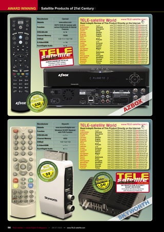 AWARD WINNING                       Satellite Products of 21st Century

                               Manufacturer                    Opensat
                               Website                     www.azbox.com
                                                                                     TELE-satellite World                           www.TELE-satellite.com/...
                                                                                     Read Indepth Review of This Product Directly on the Internet:
                                                     HDTV DVB-S2 receiver with       Arabic         ‫ﺍﻟﻌﺮﺑﻴﺔ‬         www.TELE-satellite.com/TELE-satellite-1005/ara/azbox.pdf
                               Function              various Multimedia & Internet   Indonesian     Indonesia       www.TELE-satellite.com/TELE-satellite-1005/bid/azbox.pdf
                                                              Features               Bulgarian      Български       www.TELE-satellite.com/TELE-satellite-1005/bul/azbox.pdf
                                                                                     Czech          Česky           www.TELE-satellite.com/TELE-satellite-1005/ces/azbox.pdf
                               DVB-S2/LAN                        ●/●                 German         Deutsch         www.TELE-satellite.com/TELE-satellite-1005/deu/azbox.pdf
                                                                                     English        English         www.TELE-satellite.com/TELE-satellite-1005/eng/azbox.pdf
                               Channel Memory                   15000                Spanish        Español         www.TELE-satellite.com/TELE-satellite-1005/esp/azbox.pdf
                                                                                     Farsi          ‫ﻓﺎﺭﺳﻲ‬           www.TELE-satellite.com/TELE-satellite-1005/far/azbox.pdf
                               DiSEqC                     1.0 / 1.1 / 1.2 / 1.3      French         Français        www.TELE-satellite.com/TELE-satellite-1005/fra/azbox.pdf
                                                                                     Hebrew         ‫עברית‬           www.TELE-satellite.com/TELE-satellite-1005/heb/azbox.pdf
                               S-Video/HDMI                      —/●
                                                                                     Greek          Ελληνικά        www.TELE-satellite.com/TELE-satellite-1005/hel/azbox.pdf
                               Scart/Digital Audio               ●/●                 Croatian       Hrvatski        www.TELE-satellite.com/TELE-satellite-1005/hrv/azbox.pdf
                                                                                     Italian        Italiano        www.TELE-satellite.com/TELE-satellite-1005/ita/azbox.pdf
                                                                                     Hungarian      Magyar          www.TELE-satellite.com/TELE-satellite-1005/mag/azbox.pdf
                                                                                     Mandarin       中文              www.TELE-satellite.com/TELE-satellite-1005/man/azbox.pdf
                                                                                     Dutch          Nederlands      www.TELE-satellite.com/TELE-satellite-1005/ned/azbox.pdf
                                                                                     Polish         Polski          www.TELE-satellite.com/TELE-satellite-1005/pol/azbox.pdf
                                                                                     Portuguese     Português       www.TELE-satellite.com/TELE-satellite-1005/por/azbox.pdf
                                                              04-05/2010             Romanian       Românesc        www.TELE-satellite.com/TELE-satellite-1005/rom/azbox.pdf
                                                                                     Russian        Русский         www.TELE-satellite.com/TELE-satellite-1005/rus/azbox.pdf
                                                          IUM HD PLUS                Swedish        Svenska         www.TELE-satellite.com/TELE-satellite-1005/sve/azbox.pdf
                                          AZBOX PREM eo quality                                     Türkçe          www.TELE-satellite.com/TELE-satellite-1005/tur/azbox.pdf
                                            Excellent vid                            Turkish
                                                             et ac cess
                                            with full Intern




                             0.52




                               Manufacturer                    Skyworth
                               Website                 www.skyworthdigital.com
                                                                                     TELE-satellite World                           www.TELE-satellite.com/...
                                                                                     Read Indepth Review of This Product Directly on the Internet:
                                                      Miniature SCART Receiver       Arabic        ‫ﺍﻟﻌﺮﺑﻴﺔ‬       www.TELE-satellite.com/TELE-satellite-1005/ara/skyworth.pdf
                               Function
                                                          with PVR Function          Indonesian    Indonesia     www.TELE-satellite.com/TELE-satellite-1005/bid/skyworth.pdf
                                                                                     Bulgarian     Български     www.TELE-satellite.com/TELE-satellite-1005/bul/skyworth.pdf
                               DVB-S2/LAN                       —/—                  Czech         Česky         www.TELE-satellite.com/TELE-satellite-1005/ces/skyworth.pdf
                                                                                     German        Deutsch       www.TELE-satellite.com/TELE-satellite-1005/deu/skyworth.pdf
                               Channel Memory                    4000                English       English       www.TELE-satellite.com/TELE-satellite-1005/eng/skyworth.pdf
                                                                                     Spanish       Español       www.TELE-satellite.com/TELE-satellite-1005/esp/skyworth.pdf
                               DiSEqC                       1.0 / 1.2 / 1.3
                                                                                     Farsi         ‫ﻓﺎﺭﺳﻲ‬         www.TELE-satellite.com/TELE-satellite-1005/far/skyworth.pdf
                               S-Video/HDMI                     —/—                  French        Français      www.TELE-satellite.com/TELE-satellite-1005/fra/skyworth.pdf
                                                                                     Hebrew        ‫עברית‬         www.TELE-satellite.com/TELE-satellite-1005/heb/skyworth.pdf
                               Scart/Digital Audio               ●/—                 Greek         Ελληνικά      www.TELE-satellite.com/TELE-satellite-1005/hel/skyworth.pdf
                                                                                     Croatian      Hrvatski      www.TELE-satellite.com/TELE-satellite-1005/hrv/skyworth.pdf
                                                                                     Italian       Italiano      www.TELE-satellite.com/TELE-satellite-1005/ita/skyworth.pdf
                                                                                     Hungarian     Magyar        www.TELE-satellite.com/TELE-satellite-1005/mag/skyworth.pdf
                                                                                     Mandarin      中文            www.TELE-satellite.com/TELE-satellite-1005/man/skyworth.pdf
                                                                                     Dutch         Nederlands    www.TELE-satellite.com/TELE-satellite-1005/ned/skyworth.pdf
                                                                                     Polish        Polski        www.TELE-satellite.com/TELE-satellite-1005/pol/skyworth.pdf
                                                                                     Portuguese    Português     www.TELE-satellite.com/TELE-satellite-1005/por/skyworth.pdf
                                                                                     Romanian      Românesc      www.TELE-satellite.com/TELE-satellite-1005/rom/skyworth.pdf
                                                                                     Russian       Русский       www.TELE-satellite.com/TELE-satellite-1005/rus/skyworth.pdf
                                                                                     Swedish       Svenska       www.TELE-satellite.com/TELE-satellite-1005/sve/skyworth.pdf
                                                                                     Turkish       Türkçe        www.TELE-satellite.com/TELE-satellite-1005/tur/skyworth.pdf



                                          0.5

                                                                                                                                                             04-05/2010
                                                                                                          0.41                       SKYWORTH DVB-S & DVB-T
                                                                                                                                          SCART-RECEIVER
                                                                                                                                     Innovative Miniature Receiver
                                                                                                                                        with Numerous Features




56 TELE-satellite — Global Digital TV Magazine — 06-07/2010 — www.TELE-satellite.com
 