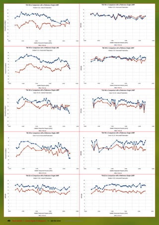 40 TELE-satellite — Global Digital TV Magazine — 08-09/2010 — www.TELE-satellite.com
 
