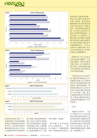 graph 1


                                                                                                     描的功能。 借助这项功能，
                                                                                                     我们 可以 对 整 个 频 段 进 行
                                                                                                     扫描， 并将每一条识别出来
                                                                                                     模拟和数字信号的结果存储
                                                                                                     到信号仪的内存中。频道记
                                                                                                     录是一项非常漂亮的富加功
                                                                                                     能，并且这些记录包括了单
                                                                                                     独信号的转发器的特征。       当
                                                                                                     使用从Horizon的网页上下
                                                                                                     载下来的， 基于微软公司视窗
                                                                                                     操作系统的日志阅读器软件
                                                                                                     时，您可以读取信号仪内存中
                                                                                                     存储的数据并以一个ASC文
                                                                                                     件的形式下载的本地。      这个
 graph 2                                                                                             文件可以使用任何工作表软
                                                                                                     件或者文本编辑器打开。

                                                                                                      这款HD-TM USB PLUS还可
                                                                                                     以为天线放大器提供一个直
                                                                                                     流电压输出。   它既可以提供
                                                                                                     直流5V电压，  又可以提供直
                                                                                                     流12V电压。 其斜率测试功能
                                                                                                     可以用来测试天线电缆系统
                                                                                                     中存在的过度衰减。

                                                                                                      当 使 用 这台信号 仪 的 时
                                                                                                     候，我们的印象就是它十分
                                                                                                     快捷而且容易上手！在使用
                                                                                                     这台信号仪来校准地面天线
 graph 3                                                                                             的时候，  您所得到的唯一体
                                                                                                     验就是乐趣无穷。   这台信号
                                                                                                     仪对于寻找失效的天线安装
                                                                                                     还十分有帮助。   当然， 他并
                                                                                                     不是频谱分析仪中的劳斯莱
                                                                                                     斯，但是这么廉价的设备也
                                                                                                     具备这样的功能确实让人非
 graph 4
                                                                                                     常惊奇！

                                                                                                      性能

                                                                                                      当我们对于HD-TM    USB
                                                                                                     PLUS熟悉了之后， 这个时刻
                                                                                                     就是开始比较这款设备与其
们这里显示的是“波兰” ，
           ）                            数字频道。想要选择您的区                            非常方便的一项功能!           他品牌设备的不通指出的时
这意味着基于不同国家的特                            域，可以在主菜单中选择转                                                 候了 我们动用了更先进的设
                                                                                                        。
别设定已经被预装在这款设                            发器，然后选择区域，选择您                             我 们 确 实 非 常 满 意    备来检查这款信号仪的读数
备当中了。这在进行快速扫                            所在的国家，这样，正确的数                           Horizon为其HD-TM USB   是否与其它设备一致。    第一
描的时候也会出现。信号仪                            字转发器频率就可以被定格                            PLUS添加了一个根据预置的       项测试是模拟电视信号的测
只扫描您区域中有效的那些                            在了快速扫描模式上了 这是
                                                   。                            频率／转发器列表来进行扫         试。（参见插图1.、2.）

26 TELE-satellite — Global Digital TV Magazine — 08-09/2010 — www.TELE-satellite.com
 