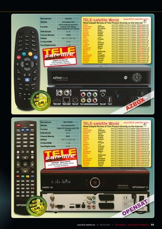 Manufacturer                     Opensat
       Website                     www.azbox.com
                                                                TELE-satellite World                              www.TELE-satellite.com/...
                                                                Read Indepth Review of This Product Directly on the Internet:
                              HDTV DVB-S2 and IPTV              Arabic           ‫ﺍﻟﻌﺮﺑﻴﺔ‬         www.TELE-satellite.com/TELE-satellite-1009/ara/azbox.pdf
       Function                   receiver with various         Indonesian       Indonesia       www.TELE-satellite.com/TELE-satellite-1009/bid/azbox.pdf
                             Multimedia&Internet Features       Bulgarian        Български       www.TELE-satellite.com/TELE-satellite-1009/bul/azbox.pdf
                                                                Czech            Česky           www.TELE-satellite.com/TELE-satellite-1009/ces/azbox.pdf
       DVB-S2/LAN                         ●/●                   German           Deutsch         www.TELE-satellite.com/TELE-satellite-1009/deu/azbox.pdf
                                                                English          English         www.TELE-satellite.com/TELE-satellite-1009/eng/azbox.pdf
       Channel Memory                    15000                  Spanish          Español         www.TELE-satellite.com/TELE-satellite-1009/esp/azbox.pdf
                                                                Farsi            ‫ﻓﺎﺭﺳﻲ‬           www.TELE-satellite.com/TELE-satellite-1009/far/azbox.pdf
       DiSEqC                     1.0 / 1.1 / 1.2 / 1.3         French           Français        www.TELE-satellite.com/TELE-satellite-1009/fra/azbox.pdf
                                                                Hebrew           ‫עברית‬           www.TELE-satellite.com/TELE-satellite-1009/heb/azbox.pdf
       S-Video/HDMI                       ●/●
                                                                Greek            Ελληνικά        www.TELE-satellite.com/TELE-satellite-1009/hel/azbox.pdf
       Scart/Digital Audio               —/●                    Croatian         Hrvatski        www.TELE-satellite.com/TELE-satellite-1009/hrv/azbox.pdf
                                                                Italian          Italiano        www.TELE-satellite.com/TELE-satellite-1009/ita/azbox.pdf
                                                                Hungarian        Magyar          www.TELE-satellite.com/TELE-satellite-1009/mag/azbox.pdf
                                                                Mandarin         中文              www.TELE-satellite.com/TELE-satellite-1009/man/azbox.pdf
                                                                Dutch            Nederlands      www.TELE-satellite.com/TELE-satellite-1009/ned/azbox.pdf
                                                                Polish           Polski          www.TELE-satellite.com/TELE-satellite-1009/pol/azbox.pdf
                                                                Portuguese       Português       www.TELE-satellite.com/TELE-satellite-1009/por/azbox.pdf
                                       08-09/2010               Romanian         Românesc        www.TELE-satellite.com/TELE-satellite-1009/rom/azbox.pdf
                                                                Russian          Русский         www.TELE-satellite.com/TELE-satellite-1009/rus/azbox.pdf
                                      A HD                                       Svenska         www.TELE-satellite.com/TELE-satellite-1009/sve/azbox.pdf
                       AZ BOX ULTR tellite                      Swedish
                                    d Sa                                         Türkçe          www.TELE-satellite.com/TELE-satellite-1009/tur/azbox.pdf
                      Fully Equippe           r
                                                                Turkish
                                 HDTV Receive
                    and Internet




  0.45




       Manufacturer                  ABC BIZNIS
       Website                    www.opensat.info
                                                                TELE-satellite World                              www.TELE-satellite.com/...
                                                                Read Indepth Review of This Product Directly on the Internet:
                             Digital HD Receiver with PVR       Arabic           ‫ﺍﻟﻌﺮﺑﻴﺔ‬        www.TELE-satellite.com/TELE-satellite-1009/ara/opensat.pdf
       Function
                                        via USB                 Indonesian       Indonesia      www.TELE-satellite.com/TELE-satellite-1009/bid/opensat.pdf
                                                                Bulgarian        Български      www.TELE-satellite.com/TELE-satellite-1009/bul/opensat.pdf
       DVB-S2/LAN                        ●/●                    Czech            Česky          www.TELE-satellite.com/TELE-satellite-1009/ces/opensat.pdf
       Channel Memory                    8000                   German           Deutsch        www.TELE-satellite.com/TELE-satellite-1009/deu/opensat.pdf
                                                                English          English        www.TELE-satellite.com/TELE-satellite-1009/eng/opensat.pdf
       DiSEqC                     1.0 / 1.1 / 1.2 / 1.3         Spanish          Español        www.TELE-satellite.com/TELE-satellite-1009/esp/opensat.pdf
                                                                Farsi            ‫ﻓﺎﺭﺳﻲ‬          www.TELE-satellite.com/TELE-satellite-1009/far/opensat.pdf
       S-Video/HDMI                      —/●                    French           Français       www.TELE-satellite.com/TELE-satellite-1009/fra/opensat.pdf
                                                                Hebrew           ‫עברית‬          www.TELE-satellite.com/TELE-satellite-1009/heb/opensat.pdf
       Scart/Digital Audio               ●/●                    Greek            Ελληνικά       www.TELE-satellite.com/TELE-satellite-1009/hel/opensat.pdf
                                                                Croatian         Hrvatski       www.TELE-satellite.com/TELE-satellite-1009/hrv/opensat.pdf
                                                                Italian          Italiano       www.TELE-satellite.com/TELE-satellite-1009/ita/opensat.pdf
                                                                Hungarian        Magyar         www.TELE-satellite.com/TELE-satellite-1009/mag/opensat.pdf
                                                                Mandarin         中文             www.TELE-satellite.com/TELE-satellite-1009/man/opensat.pdf
                                                                Dutch            Nederlands     www.TELE-satellite.com/TELE-satellite-1009/ned/opensat.pdf
                                                                Polish           Polski         www.TELE-satellite.com/TELE-satellite-1009/pol/opensat.pdf
                                                                                 Português      www.TELE-satellite.com/TELE-satellite-1009/por/opensat.pdf
                                         08-09/2010             Portuguese
                                                                Romanian         Românesc       www.TELE-satellite.com/TELE-satellite-1009/rom/opensat.pdf
                                       00 HDPV R                Russian          Русский        www.TELE-satellite.com/TELE-satellite-1009/rus/opensat.pdf
                       OPENSAT 99 speedy menue                  Swedish          Svenska        www.TELE-satellite.com/TELE-satellite-1009/sve/opensat.pdf
                                 t with
                  Ex tremely fas      Blindsc an                Turkish          Türkçe         www.TELE-satellite.com/TELE-satellite-1009/tur/opensat.pdf
                         - inc ludes




0.45



                                                          www.TELE-satellite.com — 08-09/2010 — TELE-satellite — Global Digital TV Magazine                  53
 