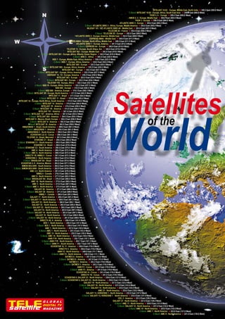 INTELSAT 10-02 - Europe, Middle East, North India ◄ 359.2 East (000.8 West)
                                                                                                                                C-Band: INTELSAT 10-02 - Europe, Africa, South East Asia ◄ 359.2 East (000.8 West)
                                                                                                                                                       THOR 5, 6 - Europe ◄ 359.2 East (000.8 West)
                                                                                                                                AMOS 2, 3 - Europe, Middle East ◄ 356.0 East (004.0 West)
                                                                                                                                      THOR 3 - Europe ◄ 356.0 East (004.0 West)
                                                                                                                      ATLANTIC BIRD 3 - Europe ◄ 355.0 East (005.0 West)
                                                                                 C-Band: ATLANTIC BIRD 3 - Africa, Europe, Middle America ◄ 355.0 East (005.0 West)
                                                                                   NILESAT 101, 102, ATLANTIC BIRD 4A - Middle East ◄ 353.0 East (007.0 West)
                                                                                                          TELECOM 2D - France ◄ 352.0 East (008.0 West)
                                                                                           C-Band: TELECOM 2D - Europe ◄ 352.0 East (008.0 West)
                                                                      ATLANTIC BIRD 2 - Europe, America, Middle East ◄ 352.0 East (008.0 West)
                                                                                      EXPRESS AM44 - Middle East ◄ 349.0 East (011.0 West)
                                                   C-Band: EXPRESS AM44 - Europe, North Africa, Middle East ◄ 349.0 East (011.0 West)
                                                                      ATLANTIC BIRD 1 - Europe, America ◄ 347.5 East (012.5 West)
                                                                         C-Band: EXPRESS A4 - Europe ◄ 346.0 East (014.0 West)
                                                            TELSTAR 12 - Europe, South Africa, Am. ◄ 345.0 East (015.0 West)
                                                             INTELSAT 901 - Europe, Middle East ◄ 342.0 East (018.0 West)
                               C-Band: INTELSAT 901 - Europe, Africa, Atlantic Ocean Region ◄ 342.0 East (018.0 West)
                                                                   C-Band: NSS 5 - Africa ◄ 340.0 East (020.0 West)
                                            NSS 7 - Europe, MIddle East, Africa, America ◄ 338.0 East (022.0 West)
                                              C-Band: NSS 7 - Europe, Africa, America ◄ 338.0 East (022.0 West)
                                                            INTELSAT 905 - Europe ◄ 335.5 East (024.5 West)
                                C-Band: INTELSAT 905 - Europe, Africa, America ◄ 335.5 East (024.5 West)
                                                       INTELSAT 907 - Europe ◄ 332.5 East (027.5 West)
                            C-Band: INTELSAT 907 - Europe, Africa, America ◄ 332.5 East (027.5 West)
                                      HISPASAT 1C, 1D - Europe, America ◄ 330.0 East (030.0 West)
                                                 INTELSAT 903 - Europe ◄ 325.5 East (034.5 West)
                                      C-Band: INTELSAT 903 - Europe ◄ 325.5 East (034.5 West)




                                                                                                            Satellites
                                       TELSTAR 11N - Europe, Africa ◄ 322.5 East (037.5 West)
                        C-Band: NSS 10 - Europe, Africa, America ◄ 322.5 East (037.5 West)
                                                NSS 806 - Europe ◄ 319.5 East (040.5 West)
                            C-Band: NSS 806 - America, Europe ◄ 319.5 East (040.5 West)
               C-Band: INTELSAT 3R - Europe, North America ◄ 317.0 East (043.0 West)
                                        INTELSAT 11 - Brazil ◄ 317.0 East (043.0 West)
                             C-Band: INTELSAT 11 - Brazil ◄ 315.0 East (043.0 West)
     INTELSAT 14 - Europe, North Africa, South America ◄ 315.0 East (045.0 West)




                                                                                                     World
                        C-Band: INTELSAT 14 - America ◄ 315.0 East (045.0 West)
                               INTELSAT 1R - America ◄ 315.0 East (050.0 West)
                      C-Band: INTELSAT 1R - America ◄ 315.0 East (045.0 West)
                            INTELSAT 707 - America ◄ 307.0 East (053.0 West)




                                                                                                               of the
           C-Band: INTELSAT 707 - America, Africa ◄ 307.0 East (053.0 West)
                  C-Band: INTELSAT 805 - America ◄ 304.5 East (055.5 West)
              INTELSAT 9 - Mexico, Brazil, Europe ◄ 302.0 East (058.0 West)
                   C-Band: INTELSAT 9 - America ◄ 302.0 East (058.0 West)
                 C-Band: INTELSAT 16 - America ◄ 302.0 East (058.0 West)
         AMAZONAS 1 - Brazil, South America ◄ 299.0 East (061.0 West)
              C-Band: AMAZONAS 1 - America ◄ 299.0 East (061.0 West)
                AMAZONAS 2 - North America ◄ 299.0 East (061.0 West)
                    ECHOSTAR 3,6,12 - Conus ◄ 298.5 East (061.5 West)
               TELSTAR 14 - Brazil, Mercosul ◄ 297.0 East (063.0 West)
                        STARONE C1 - Brazil ◄ 295.0 East (065.0 West)
     C-Band: STARONE C1 - South America ◄ 295.0 East (065.0 West)
                       STARONE C2 - Brazil ◄ 290.0 East (070.0 West)
    C-Band: STARONE C2 - South America ◄ 290.0 East (070.0 West)
                     AMC 6 - North America ◄ 288.0 East (072.0 West)
           C-Band: AMC 6 - North America ◄ 288.0 East (072.0 West)
             DIRECTV 1R, NIMIQ 5 - Conus ◄ 287.5 East (072.5 West)
             HORIZONS 2 - North America ◄ 286.0 East (074.0 West)
           C-Band: BRASILSAT B3 - Brazil ◄ 285.0 East (075.0 West)
        ECHOSTAR 4, 8 - America, Mexico ◄ 283.0 East (077.0 West)
         SIMON BOLIVAR - South America ◄ 282.0 East (078.0 West)
 C-Band: SIMON BOLIVAR - South America ◄ 282.0 East (078.0 West)
                   AMC 2,5 - North America ◄ 281.0 East (079.0 West)
                          NIMIQ 4 - Canada ◄ 278.0 East (082.0 West)
                     AMC 9 - North America ◄ 277.0 East (083.0 West)
            C-Band: BRASILSAT B4 - Brazil ◄ 276.0 East (084.0 West)
                     AMC 16 - North America ◄ 275.0 East (085.0 West)
                      AMC 3 - North America ◄ 273.0 East (087.0 West)
             C-Band: AMC 3 - North America ◄ 273.0 East (087.0 West)
                        GALAXY 28 - America ◄ 271.0 East (089.0 West)
                C-Band: GALAXY 28 - America ◄ 271.0 East (089.0 West)
                             NIMIQ 1 - Canada ◄ 269.0 East (091.0 West)
                   GALAXY 17 - North America ◄ 269.0 East (091.0 West)
          C-Band: GALAXY 17 - North America ◄ 269.0 East (091.0 West)
                     GALAXY 25 - North America ◄ 266.9 East (093.1 West)
                      GALAXY 3C - North America ◄ 265.0 East (095.0 West)
             C-Band: GALAXY 3C - North America ◄ 265.0 East (095.0 West)
                       GALAXY 19 - North America ◄ 263.0 East (097.0 West)
               C-Band: GALAXY 19 - North America ◄ 263.0 East (097.0 West)
                         GALAXY 16 - North America ◄ 261.0 East (099.0 West)
                  C-Band: GALAXY 16 - North America ◄ 261.0 East (099.0 West)
                              DIRECTV 4S, 8 - America ◄ 259.0 East (101.0 West)
                                  SES 1 - North America ◄ 259.0 East (101.0 West)
                          C-Band: SES 1 - North America ◄ 259.0 East (101.0 West)
                                    AMC 1 - North America ◄ 257.0 East (103.0 West)
                             C-Band: AMC 1 - North America ◄ 257.0 East (103.0 West)
                                     AMC 15 - North America ◄ 255.0 East (105.0 West)
                               C-Band: AMC 18 - North America ◄ 255.0 East (105.0 West)
                                        ANIK F1R - North America ◄ 252.7 East (107.3 West)
                                C-Band: ANIK F1R - North America ◄ 252.7 East (107.3 West)
                                   C-Band: ANIK F1 - South America ◄ 252.7 East (107.3 West)
                                          ECHOSTAR 10, 11 - America ◄ 250.0 East (110.0 West)
                                                   DIRECTV 5 - America ◄ 250.0 East (110.0 West)
                                                  ANIK F2 - North America ◄ 248.9 East (111.1 West)
                                           C-Band: ANIK F2 - North America ◄ 248.9 East (111.1 West)
                                                          SATMEX 6 - America ◄ 247.0 East (113.0 West)
                                                    C-Band: SATMEX 6 - America ◄ 247.0 East (113.0 West)
                                                               SATMEX 5 - America ◄ 243.2 East (116.8 West)
                                                         C-Band: SATMEX 5 - America ◄ 243.2 East (116.8 West)
                                                                        ANIK F3 - Conus ◄ 241.0 East (119.0 West)
                                                                C-Band: ANIK F3 - America ◄ 241.0 East (119.0 West)
                                                                       ECHOSTAR 14 - Conus ◄ 241.0 East (119.0 West)
                                                                            DIRECTV 7S - Conus ◄ 241.0 East (119.0 West)
                                                          ECHOSTAR 9, GALAXY 23 - North America ◄ 239.0 East (121.0 West)
                                                     C-Band: ECHOSTAR 9, GALAXY 23 - North America ◄ 239.0 East (121.0 West)
                                                                                GALAXY 18 - North America ◄ 237.0 East (123.0 West)
                                                                          C-Band: GALAXY 18 - North America ◄ 237.0 East (123.0 West)
                                                                               C-Band: GALAXY 14 - North America ◄ 235.0 East (125.0 West)
                                                                                              AMC 21 - North America ◄ 235.0 East (125.0 West)
                                                                                  GALAXY 13, HORIZONS 1 - North America ◄ 233.0 East (127.0 West)
                                                                              C-Band: GALAXY 13, HORIZONS 1 - North America ◄ 233.0 East (127.0 West)
                                                                                                                    CIEL 2 - America ◄ 231.0 East (129.0 West)


TELE                             GLOBAL                                                                        GALAXY 27 - North America ◄ 231.0 East (129.0 West)
                                                                                                                 C-Band: AMC 11 - North America ◄ 229.0 East (131.0 West)
                                 DIGITAL TV
satellite                        MAGAZINE
                                                                                                                    C-Band: GALAXY 12 - North America ◄ 227.0 East (133.0 West)
                                                                                                                                C-Band: AMC 10 - North America ◄ 225.0 East (135.0 West)
                                                                                                                                            C-Band: AMC 7 - North America ◄ 223.0 East (137.0 West)
                                                                                                                                                          C-Band: AMC 8 - North America ◄ 221.0 East (139.0 West)
 
