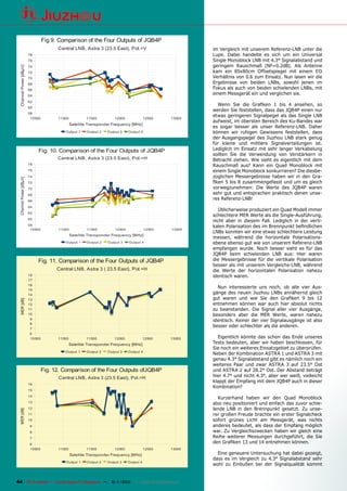 Fig 9. Comparison of the Four Outputs of JQB4P
                                       Central LNB, Astra 3 (23.5 East), Pol.=V                           im Vergleich mit unserem Referenz-LNB unter die
                        78                                                                                Lupe. Dabei handelte es sich um ein Universal
                        76                                                                                Single Monoblock LNB mit 4.3° Signalabstand und
                                                                                                          geringem Rauschmaß (NF=0.2dB). Als Antenne
 Channel Power [dBµV]




                        74
                        72                                                                                kam ein 85x80cm Offsetspiegel mit einem f/D
                        70                                                                                Verhältnis von 0.6 zum Einsatz. Nun lasen wir die
                        68                                                                                Ergebnisse von beiden LNBs, sowohl jenen im
                        66                                                                                Fokus als auch von beiden schielenden LNBs, mit
                        64
                                                                                                          einem Messgerät ein und verglichen sie.
                        62
                                                                                                            Wenn Sie die Graﬁken 1 bis 4 ansehen, so
                        60
                                                                                                          werden Sie feststellen, dass das JQB4P einen nur
                        58
                                                                                                          etwas geringeren Signalpegel als das Single LNB
                         10500         11000           11500           12000              12500   13000
                                                                                                          aufweist, im obersten Bereich des Ku-Bandes war
                                               Satellite Transponder Frequency [MHz]
                                                                                                          es sogar besser als unser Referenz-LNB. Daher
                                           Output 1     Output 2   Output 3    Output 4                   können wir ruhigen Gewissens feststellen, dass
                                                                                                          der Ausgangspegel des Jiuzhou LNB stark genug
                                                                                                          für kleine und mittlere Signalverteilungen ist.
                             Fig. 10. Comparison of the Four Outputs of JQB4P                             Lediglich im Einsatz mit sehr langer Verkabelung
                                                                                                          sollten Sie die Verwendung von Verstärkern in
                                       Central LNB, Astra 3 (23.5 East), Pol.=H                           Betracht ziehen. Wie sieht es eigentlich mit dem
                        78                                                                                Rauschmaß aus? Kann ein Quad Monoblock mit
                        76                                                                                einem Single Monoblock konkurrieren? Die diesbe-
                        74                                                                                züglichen Messergebnisse haben wir in den Gra-
 Channel Power [dBµV]




                        72                                                                                ﬁken 5 bis 8 zusammengefasst und um es gleich
                        70                                                                                vorwegzunehmen: Die Werte des JQB4P waren
                        68                                                                                sehr gut und entsprachen praktisch denen unse-
                        66
                                                                                                          res Referenz-LNB!
                        64
                                                                                                            Üblicherweise produziert ein Quad Modell immer
                        62
                                                                                                          schlechtere MER Werte als die Single-Ausführung,
                        60
                                                                                                          nicht aber in diesem Fall. Lediglich in der verti-
                        58                                                                                kalen Polarisation des im Brennpunkt beﬁndlichen
                         10500         11000            11500          12000              12500   13000
                                                                                                          LNBs konnten wir eine etwas schlechtere Leistung
                                               Satellite Transponder Frequency [MHz]
                                                                                                          messen, während die horizontale Polarisations-
                                           Output 1     Output 2   Output 3    Output 4                   ebene ebenso gut wie von unserem Referenz-LNB
                                                                                                          empfangen wurde. Noch besser sieht es für das
                                                                                                          JQB4P beim schielenden LNB aus: Hier waren
                             Fig. 11. Comparison of the Four Outputs of JQB4P                             die Messergebnisse für die vertikale Polarisation
                                                                                                          besser als mit unserem Vergleichs-LNB, während
                                       Central LNB, Astra 3 ( 23.5 East), Pol.=H                          die Werte der horizontalen Polarisation nahezu
                        18                                                                                identisch waren.
                        17
                        16
                        15
                                                                                                            Nun interessierte uns noch, ob alle vier Aus-
                        14
                                                                                                          gänge des neuen Jiuzhou LNBs annähernd gleich
                        13                                                                                gut waren und wie Sie den Graﬁken 9 bis 12
 MER [dB]




                        12                                                                                entnehmen können war auch hier absolut nichts
                        11                                                                                zu beanstanden. Die Signal aller vier Ausgänge,
                        10                                                                                besonders aber die MER Werte, waren nahezu
                         9                                                                                identisch. Keiner der vier Signalausgänge ist also
                         8
                                                                                                          besser oder schlechter als die anderen.
                         7
                         6
                         10500         11000           11500          12000               12500   13000     Eigentlich könnte das schon das Ende unseres
                                               Satellite Transponder Frequency [MHz]                      Tests bedeuten, aber wir haben beschlossen, für
                                                                                                          Sie noch ein weiteres Einsatzgebiet zu überprüfen.
                                          Output 1     Output 2    Output 3    Output 4
                                                                                                          Neben der Kombination ASTRA 1 und ASTRA 3 mit
                                                                                                          genau 4.3° Signalabstand gibt es nämlich noch ein
                                                                                                          weiteres Paar und zwar ASTRA 3 auf 23.5° Ost
                                 Fig. 12. Comparison of the Four Outputs ofJQB4P                          und ASTRA 2 auf 28.2° Ost. Der Abstand beträgt
                                       Central LNB, Astra 3 (23.5 East), Pol.=H                           hier 4.7° und nicht 4.3°, aber wer weiß, vielleicht
                                                                                                          klappt der Empfang mit dem JQB4P auch in dieser
                        16
                                                                                                          Kombination?
                        15
                        14
                                                                                                             Kurzerhand haben wir den Quad Monoblock
                        13                                                                                also neu positioniert und einfach das zuvor schie-
                        12                                                                                lende LNB in den Brennpunkt gesetzt. Zu unse-
 MER [dB]




                        11                                                                                rer großen Freude brachte ein erster Signalcheck
                        10                                                                                sofort grünes Licht am Messgerät, was nichts
                        9                                                                                 anderes bedeutet, als dass der Empfang möglich
                        8                                                                                 war. Zu Vergleichszwecken haben wir gleich eine
                        7                                                                                 Reihe weiterer Messungen durchgeführt, die Sie
                        6
                                                                                                          den Graﬁken 13 und 14 entnehmen können.
                        10500          11000           11500           12000              12500   13000
                                               Satellite Transponder Frequency [MHz]                        Eine genauere Untersuchung hat dabei gezeigt,
                                                                                                          dass es im Vergleich zu 4.3° Signalabstand sehr
                                           Output 1     Output 2   Output 3    Output 4
                                                                                                          wohl zu Einbußen bei der Signalqualität kommt


44 TELE-satellite — Global Digital TV Magazine — 10-1
                                                    1/2010 — www.TELE-satellite.com
 