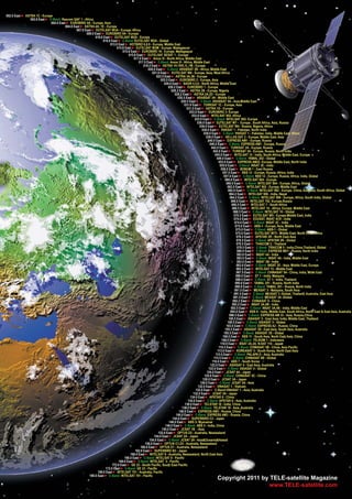 002.0 East ► ASTRA 1C - Europe
                002.8 East ► C-Band: Rascom QAF 1 - Africa
                              004.0 East ► EUROBIRD 4A - Europe, Asia
                                        004.8 East ► ASTRA 4A, 1E - Europe
                                                007.0 East ► EUTELSAT W3A - Europe, Africa
                                                       009.0 East ► EUROBIRD 9A - Europe
                                                             010.0 East ► EUTELSAT W2A - Europe
                                                                   010.0 East ► C-Band: EUTELSAT W2A - Global
                                                                        013.0 East ► HOTBIRD 6,8,9 - Europe, Middle East
                                                                             015.8 East ► EUTELSAT W2M - Europe, Madagascar
                                                                                  015.8 East ► EUROBIRD 16 - Europe, Madagascar
                                                                                      015.8 East ► EUTELSAT SESAT 1 - Europe
                                                                                          017.0 East ► Amos 5I - North Africa, Middle East
                                                                                              017.0 East ► C-Band: Amos 5I - Africa, Middle East
                                                                                                 019.2 East ► ASTRA 1H,1KR,1L,1M - Europe
                                                                                                     020.0 East ► C-Band: ARABSAT 2B - Africa, Middle East
                                                                                                        021.6 East ► EUTELSAT W6 - Europe, Asia, West Africa
                                                                                                           023.5 East ► ASTRA 3A,3B - Europe
                                                                                                              025.5 East ► EUROBIRD 2 - Europe, Asia
                                                                                                                 026.0 East ► BADR 4,5,6 - North Africa, Middle East
                                                                                                                    028.2 East ► EUROBIRD 1 - Europe
                                                                                                                      028.2 East ► ASTRA 2B - Europe, Nigeria
                                                                                                                         028.2 East ► ASTRA 2A,2D - Europe
                                                                                                                           030.5 East ► ARABSAT 5A - Middle East
                                                                                                                              030.5 East ► C-Band: ARABSAT 5A - Asia,Middle East
                                                                                                                                031.0 East ► TURKSAT 1C - Europe, Asia
                                                                                                                                  031.5 East ► ASTRA 1G - Europe
                                                                                                                                    033.0 East ► EUROBIRD 3- Europe
                                                                                                                                      033.0 East ► INTELSAT 802- Africa
                                                                                                                                        033.0 East ► C-Band: INTELSAT 802- Europe
                                                                                                                                          036.0 East ► EUTELSAT W7 - Europe , South Africa, Asia, Russia
                                                                                                                                            036.0 East ► EUTELSAT W4 - Russia, Nigeria, Africa
                                                                                                                                              038.0 East ► PAKSAT 1 - Pakistan, North India
                                                                                                                                               038.0 East ► C-Band: PAKSAT 1 - Pakistan, India, Middle East, Africa
                                                                                                                                                 039.0 East ► HELLAS SAT 2 - Europe, Middle East, Asia
                                                                                                                                                  040.0 East ► EXPRESS AM1 - Europe, Russia
                                                                                                                                                    040.0 East ► C-Band: EXPRESS AM1 - Europe, Russia
                                                                                                                                                     042.0 East ► TURKSAT 2A - Europe, Russia
                                                                                                                                                      042.0 East ► TURKSAT 3A - Europe, Russia, North India
                                                                                                                                                        045.0 East ► INTELSAT 12 - India, South Africa, Middle East, Europe
                                                                                                                                                         049.0 East ► C-Band: YAMAL 202 - Global
                                                                                                                                                           053.0 East ► EXPRESS AM22 -Europe, Middle East, North India
                                                                                                                                                            055.0 East ► C-Band: INSAT 3E - India
                                                                                                                                                             056.0 East ► BONUM 1 - East Russia
                                                                                                                                                              057.0 East ► NSS 12 - Europe, Russia, Africa, India
                                                                                                                                                               057.0 East ► C-Band: NSS 12 - Europe, Russia, Africa, India, Global
                                                                                                                                                                060.0 East ► INTELSAT 904 - Europe
                                                                                                                                                                 060.0 East ► C-Band: INTELSAT 904 - Europe, Africa, Global
                                                                                                                                                                  062.0 East ► INTELSAT 902 - Europe, Middle East
                                                                                                                                                                  062.0 East ► C-Band: INTELSAT 902 - Europe, China, Australia, South Africa, Global
                                                                                                                                                                   064.2 East ► INTELSAT 906 - India, Nepal
                                                                                                                                                                    064.2 East ► C-Band: INTELSAT 906 - Europe, Africa, South India, Global
                                                                                                                                                                     066.0 East ► INTELSAT 702 -Europe,Russia
                                                                                                                                                                     068.5 East ► INTELSAT 7 - South Africa
                                                                                                                                                                      068.5 East ► INTELSAT 10 - Africa, Europe, Middle East
                                                                                                                                                                       068.5 East ► C-Band: INTELSAT 10 - Global
                                                                                                                                                                       070.5 East ► EUTELSAT W5 - Europe,Middle East, India
                                                                                                                                                                       074.0 East ► EDUSAT, INSAT 4CR - India
                                                                                                                                                                        074.0 East ► C-Band: INSAT 3C - India
                                                                                                                                                                        075.0 East ► ABS-1 - Europe, Asia, Middle East
                                                                                                                                                                         075.0 East ► C-Band: ABS-1 - Global
                                                                                                                                                                         075.0 East ► EUTELSAT W75 - Middle East, North India, China
                                                                                                                                                                         076.5 East ► APSTAR 2R - North East Asia
                                                                                                                                                                         076.5 East ► C-Band: APSTAR 2R - Global
                                                                                                                                                                         078.5 East ► THAICOM 5 - Thailand
                                                                                                                                                                          078.5 East ► C-Band: THAICOM 5 - India,China,Thailand, Global
                                                                                                                                                                          080.0 East ► C-Band: EXPRESS MD1 - Russia, North India
                                                                                                                                                                          083.0 East ► INSAT 4A - India
                                                                                                                                                                          083.0 East ► C-Band: INSAT 4A - India, Middle East
                                                                                                                                                                          083.0 East ► INSAT 3B - India
                                                                                                                                                                         083.0 East ► C-Band: INSAT 2E - Asia, Middle East, Europe
                                                                                                                                                                         085.2 East ► INTELSAT 15 - Middle East
                                                                                                                                                                         087.5 East ► C-Band: CHINASAT 5A - China, India, Midle East
                                                                                                                                                                         088.0 East ► ST 1 - India, Malaysia
                                                                                                                                                                         088.0 East ► C-Band: ST 1 - India, Thailand
                                                                                                                                                                        090.0 East ► YAMAL 201 - Russia, North India
                                                                                                                                                                        090.0 East ► C-Band: YAMAL 201 - Russia, North India
                                                                                                                                                                        091.5 East ► MEASAT 3 - Malaysia, South Asia
                                                                                                                                                                       091.5 East ► C-Band: MEASAT 3 -Global, Thailand, Australia, East Asia
                                                                                                                                                                       091.5 East ► C-Band: MEASAT 3A -Global
                                                                                                                                                                      092.2 East ► CHINASAT 9 - China
                                                                                                                                                                      093.5 East ► INSAT 3A,4B - India
                                                                                                                                                                     093.5 East ► C-Band: INSAT 3A,4B - India, Middle East
                                                                                                                                                                    095.0 East ► NSS 6 - India, Middle East, South Africa, North East & East Asia, Australia
                                                                                                                                                                   096.5 East ► C-Band: EXPRESS AM 33 - Asia, Russia,China
                                                                                                                                                                   100.5 East ► ASIASAT 5 - East Asia, India, Middle East, Thailand
                                                                                                                                                                  100.5 East ► C-Band: ASIASAT 5 - Global
                                                                                                                                                                 103.0 East ► C-Band: EXPRESS A2 - Russia, China
                                                                                                                                                                105.5 East ► ASIASAT 3S - East Asia, South Asia, Australia
                                                                                                                                                               105.5 East ► C-Band: ASIASAT 3S - Global
                                                                                                                                                              108.0 East ► NSS 11 - South Asia, North East Asia, China
                                                                                                                                                             108.0 East ► C-Band: TELKOM 1 - Indonesia
                                                                                                                                                            110.0 East ► BSAT 2A,3A, N-SAT 110 - Japan
                                                                                                                                                           110.5 East ► C-Band: CHINASAT 5B - China, Asia Paciﬁc
                                                                                                                                                          113.0 East ► KOREASAT 5 - South Korea, North East Asia
                                                                                                                                                        113.0 East ► C-Band: PALAPA D - Asia, Australia
                                                                                                                                                       115.5 East ► C-Band: CHINASAT 6B - Global
                                                                                                                                                     116.0 East ► ABS 7 - South Korea
                                                                                                                                                    122.0 East ► ASIASAT 4 - East Asia, Australia
                                                                                                                                                   122.0 East ► C-Band: ASIASAT 4 - Global
                                                                                                                                                 124.0 East ► JCSAT 4A - Japan
                                                                                                                                               125.0 East ► C-Band: CHINASAT 5C - China
                                                                                                                                              128.0 East ► JCSAT 3A - Japan
                                                                                                                                            128.0 East ► C-Band: JCSAT 3A - Asia
                                                                                                                                          132.0 East ► VINASAT 1 - Vietnam
                                                                                                                                         132.0 East ► C-Band:VINASAT 1 - Asia, Australia
                                                                                                                                       132.0 East ► JCSAT 5A - Japan
                                                                                                                                    134.0 East ► APSTAR 6 - China
                                                                                                                                   134.0 East ► C-Band: APSTAR 6 - Asia, Australia
                                                                                                                                138.0 East ► TELSTAR 18 - India, China
                                                                                                                              138.0 East ► C-Band: TELSTAR 18 - Asia, Australia
                                                                                                                            140.0 East ► EXPRESS AM3 - Russia, China
                                                                                                                          140.0 East ► C-Band: EXPRESS AM3 - Russia, China
                                                                                                                       144.0 East ► SUPERBIRD C2 - Japan
                                                                                                                    146.0 East ► ABS 5- Myanamar
                                                                                                                  146.0 East ► C-Band: ABS 5 - India, China
                                                                                                               150.0 East ► JCSAT 1B - Asia
                                                                                                            152.0 East ► OPTUS D2 - Australia, Newzealand
                                                                                                         154.0 East ► JCSAT 2A - Japan
                                                                                                      154.0 East ► C-Band: JCSAT 2A - Asia&Oceania&Hawaii
                                                                                                   156.0 East ► OPTUS C1,D3 - Australia, Newzealand
                                                                                               160.0 East ► OPTUS D1 - Australia, Newzealand
                                                                                           162.0 East ► SUPERBIRD B2 - Japan
                                                                                        166.0 East ► INTELSAT 8 - Australia, Newzealand, North East Asia
                                                                                   166.0 East ► C-Band: INTELSAT 8 - Paciﬁc
                                                                               169.0 East ► C-Band: INTELSAT 5 - Paciﬁc
                                                                          172.0 East ► GE 23 - South Paciﬁc, South East Paciﬁc
                                                                     172.0 East ► C-Band: GE 23 - Paciﬁc
                                                               180.0 East ► INTELSAT 701 - Australia, Paciﬁc
                                                         180.0 East ► C-Band: INTELSAT 701 - Paciﬁc
                                                                                                                                                          Copyright 2011 by TELE-satellite Magazine
                                                                                                                                                                            www.TELE-satellite.com
 