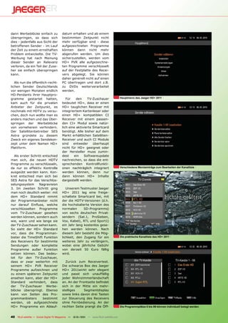 dann Werbeblöcke einfach zu            datum erhalten und ab einem
überspringen, so dass sich             bestimmten Zeitpunkt nicht
dies - jedenfalls aus Sicht der        mehr verfügbar sind - diese
betroffenen Sender - im Lauf           aufgezeichneten Programme
der Zeit zu einem ernsthaften          können dann nicht mehr
Problem entwickelte. Die TV-           abgerufen werden. Um dies
Werbung hat nach Meinung               sicherzustellen, werden vom
dieser Sender an Relevanz              HD+ PVR alle aufgezeichne-
verloren, da ein Teil der Zuse-        ten Programme verschlüsselt
her sie einfach überspringen           auf der Festplatte des Recei-
kann.                                  vers abgelegt. Sie können
                                       daher generell nicht auf einen
   Als nun die öffentlich-recht-       PC übertragen und dort z.B.
lichen Sender Deutschlands             zu DVDs weiterverarbeitet
vor wenigen Monaten endlich            werden.
HD-Pendants ihrer Hauptpro-
gramme gestartet hatten,                  Für    den    TV-Zuschauer                  Hauptmenü des Jaeger HD+ 2011
kam auch für die privaten              bedeutet HD+, dass er einen
Anbieter der Zeitpunkt, es             HD+ tauglichen Receiver mit
nochmals mit HDTV zu versu-            integriertem Kartenleser oder
chen, doch nun wollte man es           einen HD+ kompatiblen CI
anders machen und das Über-            Receiver mit einem passen-
springen der Werbeblöcke               den CI+ Modul sowie natür-
von vorneherein verhindern.            lich eine aktivierte Smartcard
Der Satellitenbetreiber SES            benötigt. Alle bisher auf dem
Astra gründete zu diesem               Markt erhältlichen Satelliten-
Zweck ein eigenes Sendekon-            Receiver und auch CI Module
zept unter dem Namen HD+               sind    entweder     überhaupt
Plattform.                             nicht für HD+ geeignet oder
                                       der Hersteller muss zumin-
  Als erster Schritt entschied         dest    ein    Softwareupdate
man sich, die neuen HDTV               nachreichen, so dass die ent-
Programme zu verschlüsseln,            sprechenden Kontrollfunkti-
da nur so effektiv Kontrolle           onen nachträglich integriert                   Verschiedene Menüeinträge zum Bearbeiten der Kanalliste
ausgeübt werden kann. Kon-             werden können, denn nur
kret entschied man sich bei            dann können HD+ Inhalte
SES Astra für das Verschlüs-           dargestellt werden.
selungssystem     Nagravision
3. Im zweiten Schritt ging                Unserem Testmuster Jaeger
man noch deutlich weiter: mit          HD+ 2011 lag eine freige-
dem HD+ Standard nimmt                 schaltete Smartcard bei, mit
der Programmanbieter nicht             der die HDTV-Versionen (d.h.
nur darauf Einﬂuss, welche             die hochskalierte Version des
verschlüsselten Programme              normalen      SD-Programms)
vom TV-Zuschauer gesehen               von sechs deutschen Privat-
werden können, sondern auch            sendern (Sat.1, ProSieben,
wie, wann und wie lange sie            Vox, Kabel1, RTL und Sport1)
der TV-Zuschauer sehen kann.           ein Jahr lang kostenlos gese-
So sieht der HD+ Standard              hen werden können. Nach
vor, dass die Programman-              diesem Jahr besteht die Mög-
bieter die TimeShift Funktion          lichkeit, den Zugang für ein                   Die praktische Kanalliste des HD+ 2011
des Receivers für bestimmte            weiteres Jahr zu verlängern,
Sendungen oder komplette               wobei eine jährliche Gebühr
Programme außer Funktion               von derzeit 50 €uro fällig
setzen können. Das bedeu-              wird.
tet für den TV-Zuschauer,
dass er zwar weiterhin mit               Zurück zum Receivertest.
seinem HD+ PVR Receiver                Die schwarze Box des Jaeger
Programme aufzeichnen und              HD+ 2011wirkt sehr elegant
zu einem späteren Zeitpunkt            und passt sich unauffällig
ansehen kann, aber der HD+             jeder Wohnzimmerlandschaft
Standard verhindert, dass              an. An der Frontseite beﬁndet
der TV-Zuschauer Werbe-                sich in der Mitte ein mehr-
blöcke überspringt. Ebenso             stelliges     Segmentdisplay
kann von Seiten des Pro-               sowie links davon drei Tasten
grammanbieters       bestimmt          zur Steuerung des Receivers
werden, ob aufgezeichnete              ohne Fernbedienung. An der
HD+ Programme ein Ablauf-              rechten Seite prangt die Öff-                  Die Programmplätze 0 bis 99 können individuell belegt werden


40 TELE-satellite — Global Digital TV Magazine — 12-01/201 — www.TELE-satellite.com
                                                         1
 