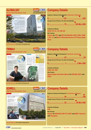 GLOBALSAT                                                                              Company Details
Receiver Mass Manufacturer, China                              www.globalsatdvb.com
                                                                                       Engineers in Research & Development | Total Number of Employees
                                                                                                                    ▼                               ▼
                                                                                       0.............................. 125 .................................250
                                                                                       Average Turnover (Previous, This, Next Year Estimates)
                                                                                                                                            ▼
                                                                                       0................................ 75 ................. 150 Mio US$

                                                                                       Production Certiﬁcates
                                                                                       RoHS, FCC, UL, CE, DVB, ISO
                                                                                       Main Products
                                                                                       Receiver for HDTV and SDTV in DVB-S/S2, DVB-T, DVB-C, ISDB-
                                                                                       T, HD+, CI+ and HbbTV, Multimedia Receiver, IPTV Boxes, Media
                                                                                       Player

www.TELE-satellite.com/TELE-satellite-1103/eng/globalsat.pdf




TRIMAX                                                                                 Company Details
Signal Analyzer Manufacturer, China                              www.trimaxtec.com
                                                                                       Engineers in Research & Development | Total Number of Employees
                                                                                                       ▼                                              ▼
                                                                                       0................................ 25 ...................................50
                                                                                       Average Turnover (Previous, This, Next Year Estimates)
                                                                                                                                             ▼
                                                                                       0.................................. 1 ..................... 2 Mio US$

                                                                                       Production Certiﬁcates
                                                                                       RoHS, FCC, DVB
                                                                                       Main Products
                                                                                       Signal Analyzer with built-in Monitor for DVB-S/S2, DVB-T and
                                                                                       DVB-C



www.TELE-satellite.com/TELE-satellite-1103/eng/trimax.pdf




SOWELL                                                                                 Company Details
OEM Receiver Manufacturer, China                                www.sowell-tech.com
                                                                                       Engineers in Research & Development | Total Number of Employees
                                                                                                                                              ▼               ▼
                                                                                       0................................ 50 .................................100
                                                                                       Average Turnover (Previous, This, Next Year Estimates)
                                                                                                                                              ▼
                                                                                       0................................ 25 ................... 50 Mio US$

                                                                                       Production Certiﬁcates
                                                                                       DVB
                                                                                       Main Products
                                                                                       Receiver for DVB-S/S2, DVB-T/T2, DVB-C and ISDB-T, Receivers
                                                                                       with 3D graphics



www.TELE-satellite.com/TELE-satellite-1103/eng/sowell.pdf




           – Operator Market Qualiﬁed                                         www.TELE-satellite.com — 02-03/201 — TELE-satellite — Global Digital TV Magazine
                                                                                                               1                                                 125
 