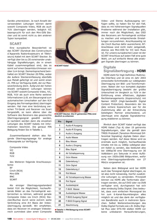 Geräte unterstützen. Je nach Anzahl der                                                            Video- und Stereo Audioausgang ver-
verwendeten Leitungen können damit                                                                 fügen sollte, so haben Sie für den Fall,
sowohl Composite Video, RGB als auch                                                               dass es mit höherwertigen Signalquellen
YUV übertragen werden, lediglich Y/C                                                               Probleme während der Installation gibt,
beansprucht für sich den Mini-DIN Ste-                                                             immer noch die Möglichkeit, das OSD
cker und ist somit nicht zu den anderen                                                            des Receivers am Fernsehgerät sichtbar
Typen kompatibel.                                                                                  zu machen und entsprechende Einstel-
                                                                                                   lungen vorzunehmen. Anschlussseitig ist
  SCART                                                                                            die Cinch Buchse dafür ausreichend, RF-
  Eine europäische Besonderheit ist                                                                Anschlüsse sind nicht mehr zeitgemäß,
das SCART (Syndicat des Constructeurs                                                              ebenso wie Mini-DIN für Y/C kein Muss
d´Appareils Radiorécepteuers et Télévi-                                                            ist. Für unsere europäischen Leser ist der
seurs) Kabel mit dem SCART Stecker. Es                                                             SCART Anschluss auf jeden Fall eine gute
verfügt über bis zu 20 voneinander unab-                                                           Wahl, um auf einfache Weise alle analo-
hängige Signalleitungen, die in einem                                                              gen Signale übertragen zu können.
Kabel zusammengefasst sind, das es                  ■ SCART Kabel
somit auf einen Gesamtdurchmesser von                                                                Digitale
über 1cm bringt. Dementsprechend bein-                                                               Signalübertragung - HDMI
haltet ein SCART Stecker 20 PINs, wobei                                                              HDMI steht für High Definition Multime-
die äußere Steckereinfassung ebenfalls                                                             dia Interface und ist eine im Jahr 2003
aus Metall gefertigt ist und somit einen                                                           entwickelte Schnittstelle zur volldigitalen
21. PIN zur Verfügung stellt, der zur Mas-                                                         Übertragung von Bild- und Toninformati-
severbindung dient. Aufgrund der hohen                                                             onen. Neben der nun komplett digitalen
Anzahl verfügbarer Leitungen können                                                                Signalübertragung besteht der größte
via SCART sowohl Composite Video, Y/C,                                                             Unterschied im Vergleich zu YUV in der
RGB, YUV als auch eine Reihe weiterer                                                              Einführung eines effektiven, digitalen
Informationen (z.B. ein Steuersignal zum                                                           Rechtemanagements (Kopierschutz) mit
automatischen Umschalten auf den A/V                                                               Namen HDCP (High-bandwidth Digital
Eingang des Fernsehgerätes) übertragen                                                             Content Protection). Besonders der bis
werden. Hat man eine Verbindung zwi-                                                               dato sichere Kopierschutz war für die
schen TV-Gerät und Receiver via Scart                                                              Zustimmung aller an der Entwicklung
hergestellt, so kann alleine über die                                                              beteiligten Partner entscheidend, um
                                                    ■ SCART Stecker. Die 21 getrennten PINs sind
Software des Receivers das gewünschte               deutlich zu erkennen                           überhaupt eine digitale Signalübertra-
Übertragungssignal gewählt werden,                                                                 gung etablieren zu können.
je nachdem werden dann die einzelnen                    Pin      Signal
Leitungen des SCART Kabels mit Infor-                                                                Ähnlich dem SCART Kabel verfügt das
                                                         1       Audio-R Ausgang
mationen beschickt. Die genaue PIN                                                                 HDMI Kabel (Typ A) über 19 getrennte
Belegung finden Sie in Tabelle 1.                        2       Audio-R Eingang                   Signalleitungen, über die gemäß dem
                                                         3       Audio-L Ausgang                   TMDS Protokoll (Tansition-Minimized Dif-
  Zusammenfassend stehen also fol-                                                                 ferential Signaling) digitale Daten über-
                                                         4       Audio Masse
gende Übertragungswege für analoge                                                                 tragen werden. Auf diese Weise wird es
Videosignale zur Verfügung:                              5       Blau Masse                        erstmals auch möglich, hochauflösende
                                                         6       Audio-L Eingang                   Inhalte mit bis zu 1080p volldigital über
  Composite Video                                                                                  ein Kabel zu senden, das bedeutet also
  Y/C                                                    7       Blau Signal
                                                                                                   bei 1080p/30 eine Übertragung von 30
  RGB                                                    8       AV Schaltspannung                 Vollbildern pro Sekunde in einer Auflö-
  YUV                                                                                              sung von 1920x1080 Bildpunkten, wofür
                                                         9       Grün Masse
                                                                                                   eine Übertragungsbandbreite von 27
  des Weiteren folgende Anschlusssys-                   10       Datenleitung 1
                                                                                                   Mbit/s vorgesehen ist.
teme:                                                    11      Grün Signal
  RF                                                                                                  Neben dem Bildsignal wird bei HDMI
                                                        12       Datenleitung 2
  Cinch (RCA)                                                                                      auch das Tonsignal digital übertragen, es
  Mini-DIN                                              13       Rot Masse                         ist also nicht notwendig, hierfür zusätzli-
  BNC                                                   14       AV Schaltspannung Masse           che Leitungen zu verwenden. Prinzipiell
  SCART                                                                                            können via HDMI alle Tonformate über-
                                                        15       Rot Signal
                                                                                                   tragen werden, die auf DVD oder via DVB
  Als einziger Übertragungsstandard                     16       Austastsignal                     verfügbar sind, durchgesetzt hat sich
bietet YUV die Möglichkeit, hochauflö-                  17       F-BAS Masse                       aber eindeutig Dolby Digital. Dies bedeu-
sende Bilder an das Fernsehgerät wei-                                                              tet, dass vom einfachen Monosignal bis
terreichen zu können, während gerade                    18       Austastsignal Masse
                                                                                                   hin zum 6-Kanal-Raumklangton alles
Composite Video via Cinch (RCA) Ste-                    19       F-BAS Ausgang Signal              möglich ist und das dank der verfügba-
cker/Buchse durch seine extrem weite                    20       F-BAS Eingang Signal              ren Bandbreite auch in mehreren Spra-
Verbreitung eine Art Basis der Video-                                                              chen. Selbst Weiterentwicklungen des
übertragung darstellt. Wir empfehlen,                   21       Abschirmung                       Dolby Digital Formats wie z.B. Dolby Digi-
dass ein Receiver im analogen Videobe-              ■ Tabelle 1: PIN Belegung eines SCART          tal Plus oder DTS-HD stellen HDMI vor
reich zumindest über einen Composite                 Steckers                                      keine unlösbaren Herausforderungen,


148 TELE-satellite — Global Digital TV Magazine — 04-05/201 — www.TELE-satellite.com
                                                          1
 