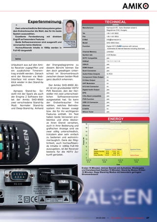 Expertenmeinung                                                                       TECHNICAL
   +                                                                                                             DATA
   Zwei unterschiedliche Betriebssysteme geben                         Manufacturer                     Karmacom Kft., Ganz Ábrahám street 5,
                                                                                                        Nagytárcsa 2142, Hungary
 dem Endverbraucher die Wahl, das für ihn beste
 System auszuwählen.                                                   Tel.                             +36-1 431 8932

   Exzellente Fernbedienung mit direktem                               Fax                              +36-1 431 8933
 Zugriff auf besondere Features                                        E-Mail                           info@karmacom.tv
                                                  Thomas Haring
   Beide Softwareversionen sind ausgereift und      TELE-satellite     Model                            SHD-8900 Alien
 verursachen keine Abstürze                           Test Center
                                                          Austria      Function                         Digital HDTV       receiver with various
   Hochauflösende Inhalte in 1080p werden in                                                            multimedia & Internet features including dual boot
 Full HD dargestellt
                                                                       Channel Memory                   unlimited

   -                                                                   Symbol rate                      2-45 Ms/sec.
                                                                       SCPC Compatible                  yes
   keine
                                                                       DiSEqC                           1.0 / 1.1 / 1.2 / 1.3

Urlaubsort aus auf den Ami-     der Energiediagramme zu                USALS                            yes

ko Receiver zugegriffen und     diesem Bericht können Sie              HDMI Output                      yes
ein zusätzlicher Timerein-      den doch gewaltigen Unter-             Scart Connector                  yes
trag erstellt werden. Danach    schied im Stromverbrauch               Audio/Video Outputs              3x RCA
wird der Receiver via Web-      zwischen diesen beiden Modi            Component Video Output           no
Interface mit einem Maus-       ganz deutlich erkennen.                S-Video Output                   no
klick wieder in den Stand-by                                           UHF Modulator                    no
geschickt.                         Der Amiko SHD-8900 Ali-
                                                                       0/12 Volt Connector              no
                                en ist ein grundsolider HDTV
                                                                       Digital Audio Output             yes
  Apropos Stand-by: So-         PVR Receiver, den der Her-
                                                                       EPG                              yes
wohl mit der Spark als auch     steller mit zwei unterschied-
                                                                       C/Ku-Band compatible             yes
der Enigma 2 Software bie-      lichen     Softwareversionen
tet der Amiko SHD-8900          ausgestattet hat. So kann              PVR-Function                     yes

zwei verschiedene Stand-by      der    Endverbraucher     frei         USB 2.0 Connector                yes
Modi: Normaler Stand-by         wählen, welches Betriebs-              Ethernet                         yes
und Deep-Stand-by. Anhand       system ihm besser zusagt               E-SATA                           no
                                bzw. die für ihn wichtigeren           Silicon Tuner                    yes
                                Features enthält. Im Test
                                haben beide Versionen pro-
                                blemlos und ohne Abstür-                                                  ENERGY
                                ze ihren Dienst versehen,                                                     DIAGRAM
                                auch in ihrer Bedienung und
                                grafischen Anzeige sind sie
                                zwar völlig unterschiedlich,
                                trotzdem aber sehr einfach
                                zu bedienen und wohnzim-
                                mertauglich. Dank der Mög-
                                lichkeit, auch hochauflösen-
                                de Inhalte in 1080p Full-HD
                                auszugeben, ist der Receiver                           Mode            Apparent Active   Factor        Apparent Power

                                bestens für die HDTV Zu-                               Regular StandBy 15 W     7.5 W    0.5
                                                                                       Active          16 W       8W     0.5
                                kunft gerüstet.                                        Deep StandBy    3.5 W    0.5 W    0.14          Active Power




                                                                      Ersten 15 Minuten: Aktiver Betrieb mit Aufnahme, Wiedergabe
                                                                      und Kanalwechsel Zweiten 15 Minuten: Stand-by Modus Dritten
                                                                      15 Minuten: Deep Stand-by Modus mit besonders geringem
                                                                      Stromverbrauch




                                                               www.TELE-satellite.com — 04-05/201 —
                                                                                                1             TELE-satellite — Global Digital TV Magazine    27
 