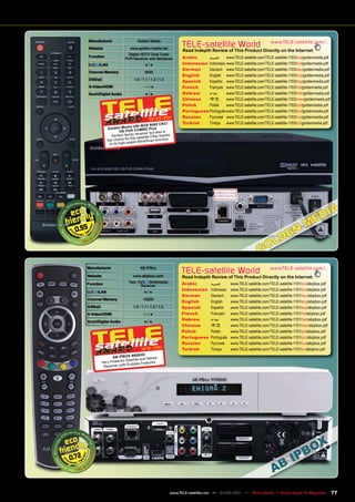 Manufacturer                     Golden Media
        Website                    www.golden-media.net
                                                                   TELE-satellite World                               www.TELE-satellite.com/...
                                                                   Read Indepth Review of This Product Directly on the Internet:
                                 Digital HDTV Dual Tuner
        Function                                                   Arabic     ‫العربية‬   www.TELE-satellite.com/TELE-satellite-1103/ara/goldenmedia.pdf
                               PVR Receiver with Blindscan
             /LAN                            ●/●                   Indonesian Indonesia www.TELE-satellite.com/TELE-satellite-1103/bid/goldenmedia.pdf
                                                                   German     Deutsch www.TELE-satellite.com/TELE-satellite-1103/deu/goldenmedia.pdf
        Channel Memory                       8000
                                                                   English    English www.TELE-satellite.com/TELE-satellite-1103/eng/goldenmedia.pdf
        DiSEqC                       1.0 / 1.1 / 1.2 / 1.3
                                                                   Spanish    Español www.TELE-satellite.com/TELE-satellite-1103/esp/goldenmedia.pdf
        S-Video/HDMI                        —/●                    French     Français www.TELE-satellite.com/TELE-satellite-1103/fra/goldenmedia.pdf
        Scart/Digital Audio                  ●/●                   Hebrew     ‫עברית‬     www.TELE-satellite.com/TELE-satellite-1103/heb/goldenmedia.pdf
                                                                   Chinese    中文        www.TELE-satellite.com/TELE-satellite-1103/man/goldenmedia.pdf
                                                                   Polish     Polski    www.TELE-satellite.com/TELE-satellite-1103/pol/goldenmedia.pdf
                                                                   Portuguese Português www.TELE-satellite.com/TELE-satellite-1103/por/goldenmedia.pdf
                                                        1          Russian	   Русский		 www.TELE-satellite.com/TELE-satellite-1103/rus/goldenmedia.pdf
                                                02-03/201
                                                      80 CRCI      Turkish    Türkçe www.TELE-satellite.com/TELE-satellite-1103/tur/goldenmedia.pdf
                                       UNI-BOX 90
                    Golden Media COMBO Plus
                             HD PV R                  t also a
                                         rec eiver bu
                        Perfect family satellite DXer thanks
                                     the
                    top choic e for d BlindSc an function
                                      ee
                      to its high- sp




 0.55




       Manufacturer

       Website
                                          AB IPBox

                                     www.abipbox.com
                                                                   TELE-satellite World                               www.TELE-satellite.com/...
                                                                   Read Indepth Review of This Product Directly on the Internet:
                                  Twin        Multimedia           Arabic          ‫العربية‬     www.TELE-satellite.com/TELE-satellite-1101/ara/abipbox.pdf
       Function
                                          Receiver
             /LAN                           ●/●
                                                                   Indonesian      Indonesia   www.TELE-satellite.com/TELE-satellite-1101/bid/abipbox.pdf
                                                                   German          Deutsch     www.TELE-satellite.com/TELE-satellite-1101/deu/abipbox.pdf
       Channel Memory                      10000
                                                                   English         English     www.TELE-satellite.com/TELE-satellite-1101/eng/abipbox.pdf
       DiSEqC                        1.0 / 1.1 / 1.2 / 1.3         Spanish         Español     www.TELE-satellite.com/TELE-satellite-1101/esp/abipbox.pdf
       S-Video/HDMI                         —/●                    French          Français    www.TELE-satellite.com/TELE-satellite-1101/fra/abipbox.pdf
       Scart/Digital Audio                  ●/●
                                                                   Hebrew          ‫עברית‬       www.TELE-satellite.com/TELE-satellite-1101/heb/abipbox.pdf
                                                                   Chinese         中文          www.TELE-satellite.com/TELE-satellite-1101/man/abipbox.pdf
                                                                   Polish          Polski      www.TELE-satellite.com/TELE-satellite-1101/pol/abipbox.pdf
                                                                   Portuguese      Português   www.TELE-satellite.com/TELE-satellite-1101/por/abipbox.pdf
                                                                   Russian	        Русский		   www.TELE-satellite.com/TELE-satellite-1101/rus/abipbox.pdf
                                                  1
                                          12-01/201                Turkish         Türkçe      www.TELE-satellite.com/TELE-satellite-1101/tur/abipbox.pdf
                                        00 HD
                       AB IPBOX 99             Media
                               l Satellite and
                 Very Powerfu            ss Features
                  Rece iver with Endle




0.72



                                                             www.TELE-satellite.com — 04-05/201 — TELE-satellite — Global Digital TV Magazine
                                                                                              1                                                             77
 