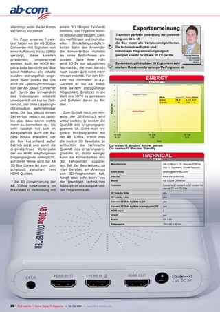 allerdings jeder die letzteren
Verfahren vorziehen.
                                         einem 3D fähigen TV-Gerät
                                         bestens, das Ergebnis konn-
                                                                                                      Expertenmeinung
                                         te absolut überzeugen. Dank                    Technisch perfekte Umsetzung der Umwand-
   Im Zuge unseres Praxis-               der vielfältigen und individu-                 lung von 2D in 3D
test haben wir die AB 3DBox              ellen    Einstellungsmöglich-                  die Box bietet alle variationsmöglichkeiten,
Converter mit Signalen von               keiten kann der Anwender                 +     Die technisch verfügbar sind
einer Auflösung bis zu 1080p             die Konverterbox mühelos                       individuelle programmierung möglich
versorgt,    diese   konnten             an seine Bedürfnisse an-                       geeignet sowohl für 2D wie 3D Tv-Geräte                      Thomas Haring
                                                                                                                                                       TELE-satellite
problemlos      umgerechnet              passen. Dank ihrer Hilfe                                                                                        Test Center
                                                                                                                                                             Austria
werden. Auch der HDCP Ko-
pierschutz bereitete der Box
                                         wird 3D-TV zur alltäglichen
                                         Normalität, die man bereits
                                                                                  –     Systembedingt hängt das 3D Ergebnis in sehr
                                                                                        starkem masse vom Ursprungs-Tv-programm ab
keine Probleme, alle Inhalte             nach kurzer Zeit nicht mehr
wurden störungsfrei ange-                missen möchte. Für den Ein-
zeigt. Sehr positiv fiel uns             satz mit normalen 2D-TV-                                                    EnERGY
                                                                                                                       DIAGRAm
auch die Lippensynchronisa-              Geräten ist die AB 3DBox
tion der AB 3DBox Converter              eine extrem preisgünstige
auf. Durch das Umwandeln                 Möglichkeit, Einblicke in die
                                                                                                      Apparent power
des Videosignals entsteht                Welt des 3DTV zu geniessen                                                            mode          Apparent Active Factor
unweigerlich ein kurzer Zeit-            und Gefallen daran zu fin-                                                            Active        7.6 W    4.4 W 0.57
                                                                                                                               StandBy        0W       0W     0
verlust, der ohne Lippensyn-             den.
chronisation wahrnehmbar
                                                                                                      Active power
wäre. Die Box gleicht diesen               Zum Schluß noch ein Hin-
Zeitverlust jedoch so tadel-             weis: der 3D-Eindruck wird
los aus, dass davon nichts               umso besser, je besser die
mehr zu bemerken ist. Als                Qualität des Ursprungspro-
sehr nützlich hat sich im                gramms ist. Sieht man ori-
Alltagsbetrieb auch der By-              ginäre HD-Programme mit
pass Modus erwiesen, der                 der AB 3DBox, erzielt man
die Box kurzerhand außer                 die besten 3D Resultate, je
Betrieb setzt und somit die              schlechter die technische                 Die ersten 15 minuten: Aktiver Betrieb
originalgetreue Weitergabe               Qualität des Ursprungspro-                Die zweiten 15 minuten: StandBy
der via HDMI empfangenen                 gramms ist, desto weniger
Eingangssignale ermöglicht,              kann die Konverterbox ihre                                            TECHnICAL
                                                                                                                        DATA
auf diese Weise wird die AB              3D    Fähigkeiten   ausspie-
                                                                                    manufacturer                                  AB-COM s.r.o., M. Razusa 4795/34,
3D Box Converter zum Um-                 len. Bei der Beurteilung, ob
                                                                                                                                  955 01 Topolcany, Slovak Republic
schaltpult zwischen zwei                 man Gefallen am Ansehen
                                                                                    Email sales                                   pblaho@abcomeu.com
HDMI Quellen.                            von 3D-Programmen hat,
                                                                                    Internet                                      www.abcomeu.com
                                         hängt also sehr stark von
                                                                                    model                                         AB 3DBox Converter
  Die 3D Konvertierung der               der jeweiligen technischen
AB 3DBox funktionierte im                Bildqualität des ausgestrahl-              Function                                      Converts 2D content to 3D content for
                                                                                                                                  use on 2D and 3D TVs
Praxistest in Verbindung mit             ten Programms ab.
                                                                                    3D Side by Side                               yes
                                                                                    3D Line by Line                               yes
                                                                                    Convert 3D Side by Side to 2D                 yes
                                                                                    Convert 3D Side by Side to anaglyphic 3D      yes
                                                                                    HDmI Input                                    2
                                                                                    HDCp                                          yes
                                                                                    power                                         5V, 1.5A
                                                                                    Dimensions                                    125 x 90 x 30 mm




26   TELE-satellite — Global Digital TV Magazine — 08-09/201 — www.TELE-satellite.com
                                                           1
 