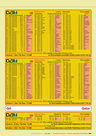 UK
Network Name	 London.
Transmitter	 London Channel 32
Recording	TELE-satellite
Remark	 MHEG
PID	 Hex PID	 Stream Type Encrypted kbps	 %	 Service Name
521	 0x0209	 MPEG2 Video	 -	 2767.19	 11.65	 Challenge
6273	 0x1881	 MPEG2 Video	 -	 2602.78	 10.96	 bid tv
6689	 0x1A21	 MPEG2 Video	 -	 2225.50	 9.37	 5 USA
5381	 0x1505	 DVB Subtitles	 $	 1898.58	 8.00	 TOPUP Anytime1
6049	 0x17A1	 MPEG2 Video	 -	 1886.30	 7.94	 QVC
6737	 0x1A51	 MPEG2 Video	 $	 1812.19	 7.63	 TOPUP Anytime3
6596	 0x19C4	 MPEG2 Video	 -	 1753.07	 7.38	 5*
6833	 0x1AB1	 MPEG2 Video	 -	 1699.69	 7.16	 CITV
6929	 0x1B11	 MPEG2 Video	 -	 1628.73	 6.86	 QUEST
6881	 0x1AE1	 MPEG2 Video	 -	 1470.72	 6.19	 ITV3
18	 0x0012	EIT	 -	 623.79	2.63	 N/A
6361	 0x18D9	 Data	 -	 250.07	 1.05	 Teletext Hols
6056	0x17A8	MHEG	 -	 249.14	 1.05	 QVC
7084	 0x1BAC	 DVB Subtitles	 $	 135.81	 0.57	 TOPUP Anytime1
6738	 0x1A52	 MPEG Audio	 $	 135.81	 0.57	 TOPUP Anytime3
6674	 0x1A12	 MPEG Audio	 -	 135.81	 0.57	 5*
6274	 0x1882	 MPEG Audio	 -	 135.81	 0.57	 bid tv
6114	 0x17E2	 MPEG Audio	 -	 135.81	 0.57	 Capital FM
6098	 0x17D2	 MPEG Audio	 -	 135.81	 0.57	 Heart
6082	 0x17C2	 MPEG Audio	 -	 135.81	 0.57	 Absolute Radio
6050	 0x17A2	 MPEG Audio	 -	 135.81	 0.57	 QVC
6930	 0x1B12	 MPEG Audio	 -	 135.79	 0.57	 QUEST
6882	 0x1AE2	 MPEG Audio	 -	 135.79	 0.57	 ITV3
6834	 0x1AB2	 MPEG Audio	 -	 135.79	 0.57	 CITV
6690	 0x1A22	 MPEG Audio	 -	 135.79	 0.57	 5 USA
659	 0x0293	 MPEG Audio	 -	 135.79	 0.57	 Challenge
6883	 0x1AE3	 MPEG Audio	 -	 73.13	 0.31	 ITV3
6835	 0x1AB3	 MPEG Audio	 -	 73.13	 0.31	 CITV
6691	 0x1A23	 MPEG Audio	 -	 73.13	 0.31	 5 USA
6675	 0x1A13	 MPEG Audio	 -	 73.11	 0.31	 5*
669	 0x029D	 MPEG Audio	 -	 73.11	 0.31	 Challenge
6904	 0x1AF8	 MHEG	 -	 57.10	 0.24	 1-2-1 Dating
7089	 0x1BB1	 Data	 -	 49.23	 0.21	 Television X
6354	 0x18D2	 MPEG Audio	 -	 41.80	 0.18	 Teletext Hols
7076	 0x1BA4	Audio	 -	 41.78	 0.18	 N/A
4147	0x1033	ECM/EMM	 -	 39.66	0.17	 N/A
6522	 0x197A	 Data	 -	 34.98	 0.15	 bid tv
7068	 0x1B9C	MHEG	 -	 33.84	 0.14	 Home
7081	 0x1BA9	 Private PES	 -	 28.99	 0.12	 TOPUP Anytime2
6908	 0x1AFC	MHEG	 -	 24.95	 0.11	 MOBILIZER
6521	 0x1979	 Data	 -	 24.00	 0.10	 bid tv
2870	 0x0B36	 ECM/EMM	 -	 22.58	 0.10	 TOPUP Anytime3
2868	 0x0B34	 ECM/EMM	 -	 22.58	 0.10	 TOPUP Anytime1
0	 0x0000	PAT	 -	 15.03	0.06	 N/A
6886	 0x1AE6	 DVB Subtitles	 -	 14.49	 0.06	 ITV3
7074	 0x1BA2	MHEG	 -	 10.01	 0.04	 ESPN
4150	0x1036	ECM/EMM	 -	 10.01	0.04	 N/A
6480	 0x1950	 MHEG	 -	 8.31	 0.03	 Television X
395	 0x018B	PMT	 -	 7.53	 0.03	 Challenge
392	 0x0188	 PMT	 -	 7.53	 0.03	 Capital FM
391	 0x0187	PMT	 -	 7.53	0.03	 Heart
390	 0x0186	 PMT	 -	 7.53	 0.03	 Absolute Radio
388	 0x0184	 PMT	 -	 7.53	 0.03	 ITV2 +1
387	 0x0183	 PMT	 -	 7.53	 0.03	 ADULT Filth
385	 0x0181	 PMT	 -	 7.53	 0.03	 ADULT Section
382	 0x017E	 PMT	 -	 7.53	 0.03	 Gems TV
290	 0x0122	 PMT	 -	 7.53	 0.03	 TOPUP Anytime3
284	 0x011C	PMT	 -	 7.53	 0.03	 ESPN
279	 0x0117	 PMT	 -	 7.53	 0.03	 5 USA
276	 0x0114	PMT	 -	 7.53	0.03	 G.O.L.D.
275	 0x0113	PMT	 -	 7.53	0.03	 5*
270	 0x010E	PMT	 -	 7.53	 0.03	 Home
268	 0x010C	 PMT	 -	 7.53	 0.03	 Teletext Hols
265	 0x0109	PMT	 -	 7.53	0.03	 QUEST
264	 0x0108	 PMT	 -	 7.53	 0.03	 1-2-1 Dating
263	 0x0107	PMT	 -	 7.53	0.03	 MOBILIZER
260	 0x0104	PMT	 -	 7.53	0.03	 CITV
259	 0x0103	PMT	 -	 7.53	0.03	 QVC
386	 0x0182	 PMT	 -	 7.50	 0.03	 ADULT Section
381	 0x017D	 PMT	 -	 7.50	 0.03	 ADULT redhotTV
289	 0x0121	 PMT	 -	 7.50	 0.03	 TOPUP Anytime2
288	 0x0120	 PMT	 -	 7.50	 0.03	 TOPUP Anytime1
277	 0x0115	PMT	 -	 7.50	0.03	 ITV3
274	 0x0112	 PMT	 -	 7.50	 0.03	 Television X
261	 0x0105	 PMT	 -	 7.50	 0.03	 bid tv
17	 0x0011	SDT	 -	 6.55	0.03	 N/A
6640	 0x19F0	 MHEG	 -	 4.99	 0.02	 Gems TV
6609	 0x19D1	 MHEG	 -	 4.99	 0.02	 ADULT Filth
6608	 0x19D0	 MHEG	 -	 4.99	 0.02	 ADULT redhotTV
6544	 0x1990	 MHEG	 -	 4.99	 0.02	 ITV2 +1
6520	 0x1978	 Data	 -	 4.99	 0.02	 bid tv
6456	 0x1938	 MHEG	 -	 4.99	 0.02	 ADULT Section
6120	 0x17E8	 MHEG	 -	 4.99	 0.02	 Capital FM
6104	 0x17D8	MHEG	 -	 4.99	 0.02	 Heart
6088	 0x17C8	 MHEG	 -	 4.99	 0.02	 Absolute Radio
1	 0x0001	CAT	 -	 4.99	0.02	 N/A
6360	 0x18D8	 MHEG	 -	 3.02	 0.01	 Teletext Hols
20	 0x0014	TOT	 -	 3.02	0.01	 N/A
16	 0x0010	NIT	 -	 1.17	0.00	 N/A
6694	 0x1A26	 DVB Subtitles	 -	 0.54	 0.00	 5 USA
6678	 0x1A16	 DVB Subtitles	 -	 0.54	 0.00	 5*
6838	 0x1AB6	 DVB Subtitles	 -	 0.32	 0.00	 CITV
6934	 0x1B16	 DVB Subtitles	 -	 0.29	 0.00	 QUEST
TELE-satellite Technical Service File Download for TELE-satellite Cooperation Partners Only
Duration: 1 Min, File Size: 174 MB ts.TELE-satellite.com/DVB-T2/UK/London-Ch32-1107.ts
	UK
Network Name	 London.
Transmitter	 London Channel 67
Recording	TELE-satellite
Remark	 MHEG
PID	 Hex PID	 Stream Type Encrypted kbps	 %	 Service Name
2401	 0x0961	 MPEG2 Video	 $	 3246.36	 13.71	 Sky Sports 1
2501	 0x09C5	 MPEG2 Video	 $	 2796.63	 11.81	 Sky Sports 2
601	 0x0259	 MPEG2 Video	 -	 2375.20	 10.03	 ITV4
701	 0x02BD	 MPEG2 Video	 -	 1947.39	 8.22	 Film4
2101	 0x0835	 MPEG2 Video	 -	 1820.30	 7.68	 Russia Today
101	 0x0065	 MPEG2 Video	 -	 1753.24	 7.40	 4Music
301	 0x012D	 MPEG2 Video	 -	 1700.80	 7.18	 Yesterday
501	 0x01F5	 MPEG2 Video	 -	 1659.45	 7.01	 Ideal World
2391	 0x0957	 MPEG2 Video	 -	 1600.37	 6.76	 QVC Beauty
201	 0x00C9	 MPEG2 Video	 -	 1477.78	 6.24	 VIVA
18	 0x0012	EIT	 -	 465.92	1.97	 N/A
2502	 0x09C6	 MPEG Audio	 $	 137.41	 0.58	 Sky Sports 2
2102	 0x0836	 MPEG Audio	 -	 137.41	 0.58	 Russia Today
602	 0x025A	 MPEG Audio	 -	 137.34	 0.58	 ITV4
202	 0x00CA	 MPEG Audio	 -	 137.31	 0.58	 VIVA
502	 0x01F6	 MPEG Audio	 -	 137.29	 0.58	 Ideal World
302	 0x012E	 MPEG Audio	 -	 137.29	 0.58	 Yesterday
102	 0x0066	 MPEG Audio	 -	 137.26	 0.58	 4Music
2392	 0x0958	 MPEG Audio	 -	 137.12	 0.58	 QVC Beauty
702	 0x02BE	 MPEG Audio	 -	 137.12	 0.58	 Film4
2402	 0x0962	 MPEG Audio	 $	 137.09	 0.58	 Sky Sports 1
1901	 0x076D	 MPEG Audio	 -	 135.25	 0.57	 Q
1801	 0x0709	 MPEG Audio	 -	 135.20	 0.57	 Magic
1101	 0x044D	 MPEG Audio	 -	 135.08	 0.57	 Kiss
1201	 0x04B1	 MPEG Audio	 -	 93.65	 0.40	 heat
1301	 0x0515	 MPEG Audio	 -	 93.60	 0.40	 Kerrang!
1701	 0x06A5	 MPEG Audio	 -	 93.50	 0.39	 The Hits Radio
1501	 0x05DD	 MPEG Audio	 -	 93.47	 0.39	 Smash Hits!
1401	 0x0579	 MPEG Audio	 -	 69.71	 0.29	 SMOOTH RADIO
1601	 0x0641	 MPEG Audio	 -	 69.66	 0.29	 Premier Radio
105	 0x0069	MHEG	 -	 47.38	0.20	 4Music
5000	0x1388	ECM/EMM	 -	 46.52	0.20	 N/A
3022	 0x0BCE	 Data	 -	 15.41	 0.07	 Channel Zero
2527	 0x09DF	 ECM/EMM	 -	 15.14	 0.06	 Sky Sports 2
2517	 0x09D5	 ECM/EMM	 -	 15.11	 0.06	 Sky Sports 2
2507	 0x09CB	 ECM/EMM	 -	 15.11	 0.06	 Sky Sports 2
2427	 0x097B	 ECM/EMM	 -	 15.06	 0.06	 Sky Sports 1
2417	 0x0971	 ECM/EMM	 -	 15.06	 0.06	 Sky Sports 1
2407	 0x0967	 ECM/EMM	 -	 15.06	 0.06	 Sky Sports 1
2503	 0x09C7	 DVB Subtitles	 -	 14.45	 0.06	 Sky Sports 2
3021	 0x0BCD	 Data	 -	 12.95	 0.05	 Channel Zero
2346	 0x092A	 MHEG	 -	 10.10	 0.04	 ADULT Babestn
603	 0x025B	 DVB Subtitles	 -	 10.03	 0.04	 ITV4
2376	 0x0948	 MHEG	 -	 7.74	 0.03	 Al Jazeera Eng
1023	0x03FF	PMT	 -	 7.52	 0.03	 Kerrang!
1042	 0x0412	 PMT	 -	 7.49	 0.03	 QVC Beauty
1041	 0x0411	 PMT	 -	 7.49	 0.03	 Channel Zero
1040	 0x0410	 PMT	 -	 7.49	 0.03	 Premier Radio
1037	 0x040D	PMT	 -	 7.49	 0.03	 ITV4
1035	 0x040B	 PMT	 -	 7.49	 0.03	 Rocks  Co 1
1032	 0x0408	 PMT	 -	 7.49	 0.03	 ADULT Section
1030	 0x0406	 PMT	 -	 7.49	 0.03	 Smash Hits!
1029	0x0405	PMT	 -	 7.49	0.03	 Q
1028	0x0404	PMT	 -	 7.49	0.03	 Magic
1027	 0x0403	 PMT	 -	 7.49	 0.03	 The Hits Radio
1022	 0x03FE	PMT	 -	 7.49	 0.03	 heat
1018	 0x03FA	 PMT	 -	 7.49	 0.03	 ADULT Section
1017	 0x03F9	 PMT	 -	 7.49	 0.03	 ADULT smileTV2
1016	 0x03F8	 PMT	 -	 7.49	 0.03	 Russia Today
1011	 0x03F3	 PMT	 -	 7.49	 0.03	 Sky Sports 2
1008	0x03F0	PMT	 -	 7.49	 0.03	 Film4
1005	 0x03ED	 PMT	 -	 7.49	 0.03	 Ideal World
1003	 0x03EB	PMT	 -	 7.49	 0.03	 Yesterday
1001	0x03E9	PMT	 -	 7.49	 0.03	 4Music
0	 0x0000	PAT	 -	 7.49	0.03	 N/A
1024	 0x0400	 PMT	 -	 7.47	 0.03	 SMOOTH RADIO
1010	 0x03F2	 PMT	 -	 7.47	 0.03	 Sky Sports 1
1033	 0x0409	 PMT	 -	 7.45	 0.03	 Al Jazeera Eng
1021	 0x03FD	PMT	 -	 7.45	 0.03	 Kiss
1002	 0x03EA	PMT	 -	 7.45	 0.03	 VIVA
17	 0x0011	SDT	 -	 6.93	0.03	 N/A
1036	 0x040C	 PMT	 -	 6.83	 0.03	 ADULT Babestn
2403	 0x0963	 DVB Subtitles	 -	 6.76	 0.03	 Sky Sports 1
203	 0x00CB	 DVB Subtitles	 -	 6.19	 0.03	 VIVA
2336	 0x0920	 MHEG	 -	 5.75	 0.02	 Rocks  Co 1
1802	0x070A	MHEG	 -	 5.73	 0.02	 Magic
1602	 0x0642	 MHEG	 -	 5.73	 0.02	 Premier Radio
1102	 0x044E	MHEG	 -	 5.73	 0.02	 Kiss
1202	0x04B2	MHEG	 -	 5.70	 0.02	 heat
1402	 0x057A	 MHEG	 -	 5.68	 0.02	 SMOOTH RADIO
516	 0x0204	 MHEG	 -	 5.68	 0.02	 ADULT smileTV2
1902	0x076E	MHEG	 -	 4.99	 0.02	 Q
1702	 0x06A6	 MHEG	 -	 4.99	 0.02	 The Hits Radio
1	 0x0001	CAT	 -	 4.96	0.02	 N/A
2116	 0x0844	 MHEG	 -	 4.94	 0.02	 ADULT Section
1302	0x0516	MHEG	 -	 4.94	0.02	 Kerrang!
6502	 0x1966	 MHEG	 -	 4.52	 0.02	 Smash Hits!
20	 0x0014	TOT	 -	 3.00	0.01	 N/A
16	 0x0010	NIT	 -	 1.33	0.01	 N/A
3020	 0x0BCC	 Data	 -	 1.23	 0.01	 Channel Zero
303	 0x012F	 DVB Subtitles	 -	 0.54	 0.00	 Yesterday
3023	 0x0BCF	 Data	 -	 0.20	 0.00	 Channel Zero
TELE-satellite Technical Service File Download for TELE-satellite Cooperation Partners Only
Duration: 1 Min, File Size: 172 MB ts.TELE-satellite.com/DVB-T/UK/London-Ch67-1107.ts
QAQatar
	QA
Network Name	 Nilesat101
Transmitter	 Doha Channel 25
Recording	TELE-satellite
Remark	 retransmit from satellite
PID	 Hex PID	 Stream Type Encrypted kbps	 %	 Service Name
1009	 0x03F1	 MPEG2 Video	 -	 2845.80	 89.92	 Qatar1
1010	 0x03F2	 MPEG Audio	 -	 263.42	 8.32	 Qatar1
17	 0x0011	SDT	 -	 23.08	0.73	 N/A
108	 0x006C	PMT	 -	 15.05	 0.48	 Qatar1
0	 0x0000	PAT	 -	 15.05	0.48	 N/A
1	 0x0001	CAT	 -	 1.50	0.05	 N/A
16	 0x0010	NIT	 -	 0.89	0.03	 N/A
20	 0x0014	TOT	 -	 0.11	 0.00	 N/A
TELE-satellite Technical Service File Download for TELE-satellite Cooperation Partners Only
Duration: 30 Sec, File Size: 12 MB ts.TELE-satellite.com/DVB-T/QA/Doha-Ch25-1110.ts
Transponderstream Technical Service File Download for Clients Only
Duration: 5 Min, File Size: 118 MB www.transponderstream.com/DVB-T/QA/Doha-Ch25-1110.ts
265
www.TELE-satellite.com — 12-01/2012 — TELE-satellite International — The World‘s Largest Digital TV Trade Magazine
 