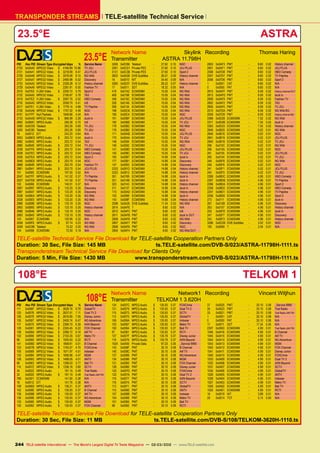 TELE-satellite Technical Service
TRANSPONDER STREAMS
23.5°EASTRA
	23.5°E
Network Name	 Skylink
Transmitter	 ASTRA 11.798H
Recording	 Thomas Haring
PID	 Hex PID	 Stream Type Encrypted kbps	 %	 Service Name
2720	 0x0AA0	 MPEG2 Video	 $	 4166.89	 10.96	 TV JOJ
2721	 0x0AA1	 MPEG2 Video	 $	 3218.99	 8.47	 JOJ PLUS
2728	 0x0AA8	 MPEG2 Video	 $	 3078.58	 8.10	 NG Wild
2727	 0x0AA7	 MPEG2 Video	 $	 2480.98	 6.52	 Discovery
2723	 0x0AA3	 MPEG2 Video	 $	 2328.28	 6.12	 History channel
2729	 0x0AA9	 MPEG2 Video	 -	 2281.81	 6.00	 Fashion TV
2016	 0x07E0	 H.264 Video	 $	 2200.72	 5.79	 Sport 2
2722	 0x0AA2	 MPEG2 Video	 -	 2195.87	 5.78	 TA3
2018	 0x07E2	 H.264 Video	 $	 2097.76	 5.52	 HBO Comedy
2732	 0x0AAC	 MPEG2 Video	 -	 2058.70	 5.41	 tv8
2017	 0x07E1	 H.264 Video	 $	 1778.14	 4.68	 TV Paprika
2726	 0x0AA6	 MPEG2 Video	 $	 1707.02	 4.49	 NGC
8191	 0x1FFF	 Null Packets	 -	 1648.86	 4.34	 N/A
2733	 0x0AAD	 MPEG2 Video	 $	 866.99	 2.28	 duck tv
2892	 0x0B4C	 MPEG Audio	 -	 266.38	 0.70	 tv8
3280	 0x0CD0	 Teletext	 -	 263.26	 0.69	 TV JOJ
3200	 0x0C80	 Teletext	 -	 263.26	 0.69	 TV JOJ
18	 0x0012	EIT	 -	 242.25	0.64	 N/A
3053	 0x0BED	 MPEG Audio	 $	 203.72	 0.54	 duck tv
2882	 0x0B42	 MPEG Audio	 -	 203.72	 0.54	 TA3
2880	 0x0B40	 MPEG Audio	 $	 203.72	 0.54	 TV JOJ
2038	 0x07F6	 MPEG Audio	 $	 203.72	 0.54	 HBO Comedy
2028	 0x07EC	 MPEG Audio	 $	 203.72	 0.54	 HBO Comedy
2026	 0x07EA	 MPEG Audio	 $	 203.72	 0.54	 Sport 2
3046	 0x0BE6	 MPEG Audio	 $	 203.70	 0.54	 NGC
2889	 0x0B49	 MPEG Audio	 -	 203.70	 0.54	 Fashion TV
2881	 0x0B41	 MPEG Audio	 $	 203.70	 0.54	 JOJ PLUS
101	 0x0065	ECM/EMM	 -	 197.55	0.52	 N/A
2047	 0x07FF	 MPEG Audio	 $	 141.02	 0.37	 TV Paprika
2027	 0x07EB	 MPEG Audio	 $	 141.02	 0.37	 TV Paprika
102	 0x0066	ECM/EMM	 -	 140.01	0.37	 N/A
2967	 0x0B97	 MPEG Audio	 $	 133.20	 0.35	 Discovery
2887	 0x0B47	 MPEG Audio	 $	 133.20	 0.35	 Discovery
2538	 0x09EA	 MPEG Audio	 $	 133.20	 0.35	 NG Wild
2528	 0x09E0	 MPEG Audio	 $	 133.20	 0.35	 NG Wild
2966	 0x0B96	 MPEG Audio	 $	 133.19	 0.35	 NGC
2963	 0x0B93	 MPEG Audio	 $	 133.19	 0.35	 History channel
2886	 0x0B46	 MPEG Audio	 $	 133.19	 0.35	 NGC
2883	 0x0B43	 MPEG Audio	 $	 133.19	 0.35	 History channel
103	 0x0067	ECM/EMM	 -	 120.95	0.32	 N/A
2558	 0x09FE	 MPEG Audio	 $	 87.74	 0.23	 NG Wild
3208	 0x0C88	 Teletext	 -	 75.22	 0.20	 NG Wild
104	 0x0068	ECM/EMM	 -	 72.50	0.19	 N/A
3206	 0x0C86	Teletext	 -	 37.62	 0.10	 NGC
3281	 0x0CD1	 Private PES	 -	 37.60	 0.10	 JOJ PLUS
3131	 0x0C3B	 Private PES	 -	 37.60	 0.10	 Sport 2
2603	 0x0A2B	 DVB Subtitles	 -	 36.01	 0.09	 History channel
16	 0x0010	NIT	 -	 34.40	0.09	 N/A
3383	 0x0D37	 DVB Subtitles	 -	 28.23	 0.07	 History channel
17	 0x0011	SDT	 -	 18.32	0.05	 N/A
418	 0x01A2	 ECM/EMM	 -	 15.05	 0.04	 NG Wild
408	 0x0198	 ECM/EMM	 -	 15.05	 0.04	 NG Wild
348	 0x015C	 ECM/EMM	 -	 15.05	 0.04	 NG Wild
328	 0x0148	 ECM/EMM	 -	 15.05	 0.04	 NG Wild
308	 0x0134	 ECM/EMM	 -	 15.05	 0.04	 NG Wild
198	 0x00C6	 ECM/EMM	 -	 15.05	 0.04	 NG Wild
196	 0x00C4	ECM/EMM	 -	 15.05	 0.04	 NGC
191	 0x00BF	 ECM/EMM	 -	 15.05	 0.04	 JOJ PLUS
190	 0x00BE	 ECM/EMM	 -	 15.05	 0.04	 TV JOJ
178	 0x00B2	 ECM/EMM	 -	 15.05	 0.04	 NG Wild
176	 0x00B0	ECM/EMM	 -	 15.05	 0.04	 NGC
171	 0x00AB	 ECM/EMM	 -	 15.05	 0.04	 JOJ PLUS
170	 0x00AA	 ECM/EMM	 -	 15.05	 0.04	 TV JOJ
148	 0x0094	 ECM/EMM	 -	 15.05	 0.04	 NG Wild
146	 0x0092	ECM/EMM	 -	 15.05	0.04	 NGC
141	 0x008D	 ECM/EMM	 -	 15.05	 0.04	 JOJ PLUS
140	 0x008C	 ECM/EMM	 -	 15.05	 0.04	 TV JOJ
183	 0x00B7	 ECM/EMM	 -	 14.89	 0.04	 duck tv
177	 0x00B1	ECM/EMM	 -	 14.89	 0.04	 Discovery
147	 0x0093	ECM/EMM	 -	 14.89	0.04	 Discovery
2333	 0x091D	 ECM/EMM	 -	 14.88	 0.04	 History channel
2323	 0x0913	 ECM/EMM	 -	 14.88	 0.04	 History channel
361	 0x0169	 ECM/EMM	 -	 14.88	 0.04	 duck tv
331	 0x014B	 ECM/EMM	 -	 14.88	 0.04	 duck tv
323	 0x0143	 ECM/EMM	 -	 14.88	 0.04	 History channel
311	 0x0137	 ECM/EMM	 -	 14.88	 0.04	 duck tv
173	 0x00AD	 ECM/EMM	 -	 14.88	 0.04	 History channel
153	 0x0099	 ECM/EMM	 -	 14.88	 0.04	 duck tv
143	 0x008F	 ECM/EMM	 -	 14.88	 0.04	 History channel
2598	 0x0A26	 DVB Subtitles	 -	 11.34	 0.03	 NG Wild
2814	 0x0AFE	?	 -	 8.60	 0.02	 N/A
2812	 0x0AFC	PMT	 -	 8.60	 0.02	 tv8
2811	 0x0AFB	 PMT	 -	 8.60	 0.02	 duck tv DUT
2808	 0x0AF8	 PMT	 -	 8.60	 0.02	 NG Wild
2807	 0x0AF7	PMT	 -	 8.60	 0.02	 Discovery
2806	 0x0AF6	PMT	 -	 8.60	 0.02	 NGC
2804	 0x0AF4	 PMT	 -	 8.60	 0.02	 NG Wild DUT
2803	 0x0AF3	 PMT	 -	 8.60	 0.02	 History channel
2801	 0x0AF1	 PMT	 -	 8.60	 0.02	 JOJ PLUS
2008	 0x07D8	 PMT	 -	 8.60	 0.02	 HBO Comedy
2007	 0x07D7	 PMT	 -	 8.60	 0.02	 TV Paprika
2006	 0x07D6	 PMT	 -	 8.60	 0.02	 Sport 2
1	 0x0001	CAT	 -	 8.60	0.02	 N/A
0	 0x0000	PAT	 -	 8.60	0.02	 N/A
2815	 0x0AFF	PMT	 -	 8.59	 0.02	 History channel DUT
2813	 0x0AFD	 PMT	 -	 8.59	 0.02	 duck tv
2809	 0x0AF9	 PMT	 -	 8.59	 0.02	 Fashion TV
2802	 0x0AF2	PMT	 -	 8.59	 0.02	 TA3
2800	 0x0AF0	 PMT	 -	 8.59	 0.02	 TV JOJ
2010	 0x07DA	 PMT	 -	 8.59	 0.02	 NG Wild BG
2009	 0x07D9	PMT	 -	 8.59	 0.02	 History channel BG
3368	 0x0D28	 ECM/EMM	 -	 7.52	 0.02	 NG Wild
3371	 0x0D2B	 ECM/EMM	 -	 7.35	 0.02	 duck tv
3363	 0x0D23	 ECM/EMM	 -	 7.35	 0.02	 History channel
2848	 0x0B20	 ECM/EMM	 -	 5.02	 0.01	 NG Wild
2846	 0x0B1E	ECM/EMM	 -	 5.02	 0.01	 NGC
2841	 0x0B19	 ECM/EMM	 -	 5.02	 0.01	 JOJ PLUS
2840	 0x0B18	 ECM/EMM	 -	 5.02	 0.01	 TV JOJ
268	 0x010C	 ECM/EMM	 -	 5.02	 0.01	 NG Wild
266	 0x010A	ECM/EMM	 -	 5.02	 0.01	 NGC
261	 0x0105	 ECM/EMM	 -	 5.02	 0.01	 JOJ PLUS
260	 0x0104	 ECM/EMM	 -	 5.02	 0.01	 TV JOJ
248	 0x00F8	 ECM/EMM	 -	 5.02	 0.01	 NG Wild
246	 0x00F6	ECM/EMM	 -	 5.02	 0.01	 NGC
241	 0x00F1	 ECM/EMM	 -	 5.02	 0.01	 JOJ PLUS
240	 0x00F0	 ECM/EMM	 -	 5.02	 0.01	 TV JOJ
2268	 0x08DC	 ECM/EMM	 -	 4.96	 0.01	 HBO Comedy
2267	 0x08DB	 ECM/EMM	 -	 4.96	 0.01	 TV Paprika
2266	 0x08DA	 ECM/EMM	 -	 4.96	 0.01	 Sport 2
2258	 0x08D2	 ECM/EMM	 -	 4.96	 0.01	 HBO Comedy
2257	 0x08D1	 ECM/EMM	 -	 4.96	 0.01	 TV Paprika
2256	 0x08D0	 ECM/EMM	 -	 4.96	 0.01	 Sport 2
273	 0x0111	ECM/EMM	 -	 4.96	0.01	 duck tv
267	 0x010B	ECM/EMM	 -	 4.96	 0.01	 Discovery
263	 0x0107	 ECM/EMM	 -	 4.96	 0.01	 History channel
253	 0x00FD	 ECM/EMM	 -	 4.96	 0.01	 duck tv
247	 0x00F7	ECM/EMM	 -	 4.96	 0.01	 Discovery
243	 0x00F3	 ECM/EMM	 -	 4.96	 0.01	 History channel
3286	 0x0CD6	 DVB Subtitles	 -	 3.02	 0.01	 NGC
105	 0x0069	?	 -	 2.04	0.01	 N/A
TELE-satellite Technical Service File Download for TELE-satellite Cooperation Partners Only
Duration: 30 Sec, File Size: 145 MB ts.TELE-satellite.com/DVB-S/023/ASTRA-11798H-1111.ts
Transponderstream Technical Service File Download for Clients Only
Duration: 5 Min, File Size: 1430 MB www.transponderstream.com/DVB-S/023/ASTRA-11798H-1111.ts
108°E TELKOM 1
	108°E
Network Name	 Network1
Transmitter	 TELKOM 1 3.620H
Recording	 Vincent Witjhun
PID	 Hex PID	 Stream Type Encrypted kbps	 %	 Service Name
111	 0x006F	 MPEG2 Video	 $	 3628.16	 9.78	 GlobalTV
120	 0x0078	 MPEG2 Video	 $	 2637.51	 7.11	 Goal TV 2
126	 0x007E	 MPEG2 Video	 $	 2616.85	 7.05	 Disney Junior
135	 0x0087	 MPEG2 Video	 $	 2400.74	 6.47	 NG Adventure
117	 0x0075	 MPEG2 Video	 $	 2368.70	 6.39	 AXN Beyond
129	 0x0081	 MPEG2 Video	 $	 2305.45	 6.22	 FOX Channel
138	 0x008A	 MPEG2 Video	 $	 2286.72	 6.16	 Alif TV
102	 0x0066	 MPEG2 Video	 $	 2103.35	 5.67	 Metro TV
96	 0x0060	 MPEG2 Video	 $	 1935.93	 5.22	 RCTI
141	 0x008D	 MPEG2 Video	 $	 1858.81	 5.01	 B Channel
123	 0x007B	 MPEG2 Video	 $	 1745.07	 4.70	 FOXCrime
105	 0x0069	 MPEG2 Video	 $	 1671.97	 4.51	 Indosiar
132	 0x0084	 MPEG2 Video	 $	 1656.86	 4.47	 MGM
108	 0x006C	 MPEG2 Video	 $	 1488.05	 4.01	 ANTV
99	 0x0063	 MPEG2 Video	 $	 1398.03	 3.77	 Bali TV
114	 0x0072	 MPEG2 Video	 $	 1336.16	 3.60	 SCTV
34	 0x0022	 MPEG Audio	 -	 181.15	 0.49	 Trial Radio
32	 0x0020	 MPEG Audio	 $	 181.15	 0.49	 Trial Radio JAK FM
769	 0x0301	ECM/EMM	 -	 141.90	0.38	 N/A
18	 0x0012	EIT	 -	 141.76	0.38	 N/A
109	 0x006D	 MPEG Audio	 $	 136.21	 0.37	 ANTV
142	 0x008E	 MPEG Audio	 $	 135.93	 0.37	 B Channel
139	 0x008B	 MPEG Audio	 $	 135.93	 0.37	 Alif TV
136	 0x0088	 MPEG Audio	 $	 135.93	 0.37	 NG Adventure
133	 0x0085	 MPEG Audio	 $	 135.93	 0.37	 MGM
130	 0x0082	 MPEG Audio	 $	 135.93	 0.37	 FOX Channel
124	 0x007C	 MPEG Audio	 $	 135.93	 0.37	 FOXCrime
121	 0x0079	 MPEG Audio	 $	 135.93	 0.37	 Goal TV 2
115	 0x0073	 MPEG Audio	 $	 135.93	 0.37	 SCTV
112	 0x0070	 MPEG Audio	 $	 135.93	 0.37	 GlobalTV
106	 0x006A	 MPEG Audio	 $	 135.93	 0.37	 Indosiar
103	 0x0067	 MPEG Audio	 $	 135.93	 0.37	 Metro TV
100	 0x0064	 MPEG Audio	 $	 135.93	 0.37	 Bali TV
97	 0x0061	 MPEG Audio	 $	 135.93	 0.37	 RCTI
127	 0x007F	 MPEG Audio	 $	 135.79	 0.37	 Disney Junior
118	 0x0076	 MPEG Audio	 $	 135.79	 0.37	 AXN Beyond
1024	 0x0400	 Private Data	 -	 97.23	 0.26	 _Service 9990
143	 0x008F	 PMT	 -	 30.10	 0.08	 B Channel
140	 0x008C	 PMT	 -	 30.10	 0.08	 Alif TV
137	 0x0089	 PMT	 -	 30.10	 0.08	 NG Adventure
134	 0x0086	PMT	 -	 30.10	0.08	 MGM
131	 0x0083	 PMT	 -	 30.10	 0.08	 FOX Channel
128	 0x0080	 PMT	 -	 30.10	 0.08	 Disney Junior
125	 0x007D	PMT	 -	 30.10	 0.08	 FOXCrime
122	 0x007A	 PMT	 -	 30.10	 0.08	 Goal TV 2
119	 0x0077	 PMT	 -	 30.10	 0.08	 AXN Beyond
116	 0x0074	PMT	 -	 30.10	0.08	 SCTV
113	 0x0071	PMT	 -	 30.10	0.08	 GlobalTV
110	 0x006E	PMT	 -	 30.10	 0.08	 ANTV
107	 0x006B	PMT	 -	 30.10	 0.08	 Indosiar
104	 0x0068	 PMT	 -	 30.10	 0.08	 Metro TV
101	 0x0065	 PMT	 -	 30.10	 0.08	 Bali TV
98	 0x0062	PMT	 -	 30.10	0.08	 RCTI
37	 0x0025	 PMT	 -	 30.10	 0.08	 _Service 9990
35	 0x0023	 PMT	 -	 30.10	 0.08	 Trial Radio
33	 0x0021	PMT	 -	 30.10	0.08	 Trial Radio JAK FM
1	 0x0001	CAT	 -	 30.10	0.08	 N/A
0	 0x0000	PAT	 -	 30.10	0.08	 N/A
17	 0x0011	SDT	 -	 17.34	0.05	 N/A
2307	0x0903	ECM/EMM	 -	 4.99	0.01	 Trial Radio JAK FM
1046	 0x0416	 ECM/EMM	 -	 4.99	 0.01	 B Channel
1045	 0x0415	 ECM/EMM	 -	 4.99	 0.01	 Alif TV
1044	 0x0414	 ECM/EMM	 -	 4.99	 0.01	 NG Adventure
1043	0x0413	ECM/EMM	 -	 4.99	0.01	 MGM
1042	 0x0412	 ECM/EMM	 -	 4.99	 0.01	 FOX Channel
1041	 0x0411	 ECM/EMM	 -	 4.99	 0.01	 Disney Junior
1040	0x0410	ECM/EMM	 -	 4.99	0.01	 FOXCrime
1033	 0x0409	 ECM/EMM	 -	 4.99	 0.01	 Goal TV 2
1032	 0x0408	 ECM/EMM	 -	 4.99	 0.01	 AXN Beyond
1031	0x0407	ECM/EMM	 -	 4.99	0.01	 SCTV
1030	0x0406	ECM/EMM	 -	 4.99	0.01	 GlobalTV
1029	0x0405	ECM/EMM	 -	 4.99	0.01	 ANTV
1028	0x0404	ECM/EMM	 -	 4.99	0.01	 Indosiar
1027	 0x0403	 ECM/EMM	 -	 4.99	 0.01	 Metro TV
1026	 0x0402	 ECM/EMM	 -	 4.99	 0.01	 Bali TV
1025	0x0401	ECM/EMM	 -	 4.99	0.01	 RCTI
16	 0x0010	NIT	 -	 3.88	0.01	 N/A
20	 0x0014	TOT	 -	 0.14	0.00	 N/A
TELE-satellite Technical Service File Download for TELE-satellite Cooperation Partners Only
Duration: 30 Sec, File Size: 11 MB ts.TELE-satellite.com/DVB-S/108/TELKOM-3620H-1110.ts
244 TELE-satellite International — The World‘s Largest Digital TV Trade Magazine — 02-03/2012 — www.TELE-satellite.com
 