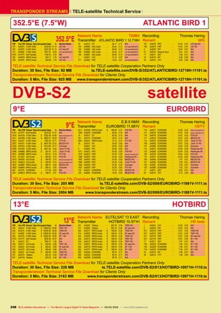 TELE-satellite Technical Service
TRANSPONDER STREAMS
352.5°E (7.5°W) ATLANTIC BIRD 1
	352.5°E
Network Name	 TIMB4
Transmitter	 ATLANTIC BIRD 1 12.718H
Recording	 Thomas Haring
Remark	 MIS
PID	 Hex PID	 Stream Type Encrypted kbps	 %	 Service Name
757	 0x02F5	 H.264 Video	 -	 9232.66	 41.14	 LA7 HD
762	 0x02FA	 H.264 Video	 -	 9232.39	 41.14	 LA7 test 3D
101	 0x0065	 H.264 Video	 -	 1801.87	 8.03	 LA7 test MOSAICO
8191	 0x1FFF	 Null Packets	 -	 1158.70	 5.16	 N/A
763	 0x02FB	 MPEG Audio	 -	 394.77	 1.76	 LA7 test 3D
758	 0x02F6	 MPEG Audio	 -	 394.68	 1.76	 LA7 HD
18	 0x0012	EIT	 -	 39.17	0.17	 N/A
104	 0x0068	 AAC Audio	 -	 26.64	 0.12	 LA7 test MOSAICO
102	 0x0066	 AAC Audio	 -	 26.64	 0.12	 LA7 test MOSAICO
105	 0x0069	 AAC Audio	 -	 26.55	 0.12	 LA7 test MOSAICO
103	 0x0067	 AAC Audio	 -	 26.55	 0.12	 LA7 test MOSAICO
1	 0x0001	CAT	 -	 15.13	0.07	 N/A
771	 0x0303	PMT	 -	 15.04	0.07	 LA7 test MOSAICO
761	 0x02F9	 PMT	 -	 15.04	 0.07	 LA7 test 3D
756	 0x02F4	 PMT	 -	 15.04	 0.07	 LA7 HD
0	 0x0000	PAT	 -	 15.04	0.07	 N/A
21	 0x0015	 Network Sync	 -	 2.51	 0.01	 N/A
17	 0x0011	SDT	 -	 1.58	0.01	 N/A
16	 0x0010	NIT	 -	 0.28	0.00	 N/A
20	 0x0014	TOT	 -	 0.09	0.00	 N/A
TELE-satellite Technical Service File Download for TELE-satellite Cooperation Partners Only
Duration: 30 Sec, File Size: 92 MB ts.TELE-satellite.com/DVB-S/352/ATLANTICBIRD-12718H-11101.ts
Transponderstream Technical Service File Download for Clients Only
Duration: 5 Min, File Size: 925 MB www.transponderstream.com/DVB-S/352/ATLANTICBIRD-12718H-11101.ts
DVB-S2satellite
9°EEUROBIRD
	9°E
Network Name	 E.B.9 NMX
Transmitter	 EUROBIRD 11.881V
Recording	 Thomas Haring
Remark	 HDTV
PID	 Hex PID	 Stream Type Encrypted kbps	 %	 Service Name
8191	 0x1FFF	 Null Packets	 -	 9324.02	 17.51	 N/A
2010	 0x07DA	 H.264 Video	 $	 8202.59	 15.40	 National Geographic HD
2011	 0x07DB	 H.264 Video	 $	 8002.47	 15.03	 FOX HD
2001	 0x07D1	 H.264 Video	 -	 7302.32	 13.71	 FTV HD
2007	 0x07D7	 H.264 Video	 $	 6567.28	 12.33	 MEZZO HD
2002	 0x07D2	 H.264 Video	 $	 5414.85	 10.17	 iConcerts
2006	 0x07D6	 H.264 Video	 $	 4501.45	 8.45	 Duck TV HD
3006	 0x0BBE	 MPEG Audio	 $	 397.01	 0.75	 Duck TV HD
3001	 0x0BB9	 MPEG Audio	 -	 397.01	 0.75	 FTV HD
5011	 0x1393	 AC3 Audio	 $	 394.92	 0.74	 FOX HD
4010	 0x0FAA	 AC3 Audio	 $	 394.92	 0.74	 National Geographic HD
3010	 0x0BC2	 AC3 Audio	 $	 394.92	 0.74	 National Geographic HD
3007	 0x0BBF	 MPEG Audio	 $	 266.41	 0.50	 MEZZO HD
3002	 0x0BBA	 MPEG Audio	 $	 266.41	 0.50	 iConcerts
502	 0x01F6	ECM/EMM	 -	 211.56	 0.40	 N/A
3011	 0x0BC3	 MPEG Audio	 $	 198.51	 0.37	 FOX HD
4011	 0x0FAB	 MPEG Audio	 $	 198.50	 0.37	 FOX HD
1000	0x03E8	ECM/EMM	 -	 98.30	 0.18	 N/A
18	 0x0012	EIT	 -	 85.39	0.16	 N/A
501	 0x01F5	ECM/EMM	 -	 78.33	 0.15	 N/A
4001	 0x0FA1	 MPEG Audio	 -	 73.14	 0.14	 FTV HD
16	 0x0010	NIT	 -	 25.08	0.05	 N/A
1	 0x0001	CAT	 -	 25.06	0.05	 N/A
0	 0x0000	PAT	 -	 25.06	0.05	 N/A
1011	 0x03F3	 PMT	 -	 24.26	 0.05	 FOX HD
1010	0x03F2	PMT	 -	 24.26	 0.05	 National Geographic HD
1008	 0x03F0	 PMT	 -	 24.26	 0.05	 Penthouse HD
1007	 0x03EF	 PMT	 -	 24.26	 0.05	 MEZZO HD
1006	 0x03EE	 PMT	 -	 24.26	 0.05	 Duck TV HD
1002	 0x03EA	PMT	 -	 24.26	 0.05	 iConcerts
1001	 0x03E9	 PMT	 -	 24.26	 0.05	 FTV HD
116	 0x0074	 ECM/EMM	 -	 15.10	 0.03	 MEZZO HD
132	 0x0084	 ECM/EMM	 -	 15.09	 0.03	 MEZZO HD
119	 0x0077	ECM/EMM	 -	 15.09	0.03	 National Geographic HD
121	 0x0079	ECM/EMM	 -	 15.07	0.03	 National Geographic HD
118	 0x0076	 ECM/EMM	 -	 15.07	 0.03	 FOX HD
117	 0x0075	 ECM/EMM	 -	 15.07	 0.03	 MEZZO HD
112	 0x0070	 ECM/EMM	 -	 15.07	 0.03	 Duck TV HD
108	 0x006C	 ECM/EMM	 -	 15.07	 0.03	 Duck TV HD
131	 0x0083	ECM/EMM	 -	 15.05	0.03	 iConcerts
114	 0x0072	 ECM/EMM	 -	 15.05	 0.03	 Penthouse HD
133	 0x0085	 ECM/EMM	 -	 15.04	 0.03	 Penthouse HD
120	 0x0078	 ECM/EMM	 -	 15.04	 0.03	 FOX HD
115	 0x0073	 ECM/EMM	 -	 15.04	 0.03	 Penthouse HD
100	 0x0064	 ECM/EMM	 -	 7.57	 0.01	 MEZZO HD
101	 0x0065	 ECM/EMM	 -	 7.55	 0.01	 MEZZO HD
103	 0x0067	ECM/EMM	 -	 7.53	0.01	 iConcerts
102	 0x0066	ECM/EMM	 -	 7.53	0.01	 iConcerts
17	 0x0011	SDT	 -	 6.02	0.01	 N/A
20	 0x0014	TOT	 -	 0.13	0.00	 N/A
TELE-satellite Technical Service File Download for TELE-satellite Cooperation Partners Only
Duration: 30 Sec, File Size: 205 MB ts.TELE-satellite.com/DVB-S2/009/EUROBIRD-11881V-1111.ts
Transponderstream Technical Service File Download for Clients Only
Duration: 5 Min, File Size: 2004 MB www.transponderstream.com/DVB-S2/009/EUROBIRD-11881V-1111.ts
13°EHOTBIRD
	13°E
Network Name	 EUTELSAT 13 EAST
Transmitter	 HOTBIRD 10.971H
Recording	 Thomas Haring
Remark	 HD tests
PID	 Hex PID	 Stream Type Encrypted kbps	 %	 Service Name
532	 0x0214	 H.264 Video	 $	 10500.60	 18.26	 TSR1 HD
542	 0x021E	 H.264 Video	 $	 10500.55	 18.26	 TSR2 HD
512	 0x0200	 H.264 Video	 $	 10500.55	 18.26	 SF zwei HD
502	 0x01F6	 H.264 Video	 $	 10500.55	 18.26	 SF 1 HD
8191	 0x1FFF	 Null Packets	 -	 9526.50	 16.57	 N/A
18	 0x0012	EIT	 -	 1060.37	1.84	 N/A
535	 0x0217	 AC3 Audio	 $	 460.64	 0.80	 TSR1 HD
515	 0x0203	 AC3 Audio	 $	 460.64	 0.80	 SF zwei HD
505	 0x01F9	 AC3 Audio	 $	 460.64	 0.80	 SF 1 HD
545	 0x0221	 AC3 Audio	 $	 460.59	 0.80	 TSR2 HD
537	 0x0219	 Teletext	 -	 263.23	 0.46	 TSR1 HD
507	 0x01FB	 Teletext	 -	 263.23	 0.46	 SF 1 HD
547	 0x0223	 Teletext	 -	 263.18	 0.46	 TSR2 HD
517	 0x0205	 Teletext	 -	 263.18	 0.46	 SF zwei HD
543	 0x021F	 MPEG Audio	 $	 198.50	 0.35	 TSR2 HD
514	 0x0202	 MPEG Audio	 $	 198.50	 0.35	 SF zwei HD
544	 0x0220	 MPEG Audio	 $	 198.45	 0.35	 TSR2 HD
534	 0x0216	 MPEG Audio	 $	 198.45	 0.35	 TSR1 HD
533	 0x0215	 MPEG Audio	 $	 198.45	 0.35	 TSR1 HD
513	 0x0201	 MPEG Audio	 $	 198.45	 0.35	 SF zwei HD
504	 0x01F8	 MPEG Audio	 $	 198.45	 0.35	 SF 1 HD
503	 0x01F7	 MPEG Audio	 $	 198.45	 0.35	 SF 1 HD
602	 0x025A	ECM/EMM	 -	 99.74	 0.17	 N/A
604	 0x025C	ECM/EMM	 -	 99.70	 0.17	 N/A
603	 0x025B	ECM/EMM	 -	 99.70	 0.17	 N/A
1	 0x0001	CAT	 -	 15.03	0.03	 N/A
0	 0x0000	PAT	 -	 15.03	0.03	 N/A
541	 0x021D	 PMT	 -	 13.61	 0.02	 TSR2 HD
531	 0x0213	 PMT	 -	 13.61	 0.02	 TSR1 HD
511	 0x01FF	 PMT	 -	 13.61	 0.02	 SF zwei HD
501	 0x01F5	 PMT	 -	 13.61	 0.02	 SF 1 HD
17	 0x0011	SDT	 -	 7.61	0.01	 N/A
739	 0x02E3	 ECM/EMM	 -	 7.56	 0.01	 SF 1 HD
729	 0x02D9	 ECM/EMM	 -	 7.56	 0.01	 SF 1 HD
719	 0x02CF	 ECM/EMM	 -	 7.56	 0.01	 SF 1 HD
16	 0x0010	NIT	 -	 4.58	0.01	 N/A
20	 0x0014	TOT	 -	 1.46	0.00	 N/A
TELE-satellite Technical Service File Download for TELE-satellite Cooperation Partners Only
Duration: 30 Sec, File Size: 228 MB ts.TELE-satellite.com/DVB-S2/013/HOTBIRD-10971H-1110.ts
Transponderstream Technical Service File Download for Clients Only
Duration: 5 Min, File Size: 2163 MB www.transponderstream.com/DVB-S2/013/HOTBIRD-10971H-1110.ts
248 TELE-satellite International — The World‘s Largest Digital TV Trade Magazine — 02-03/2012 — www.TELE-satellite.com
 