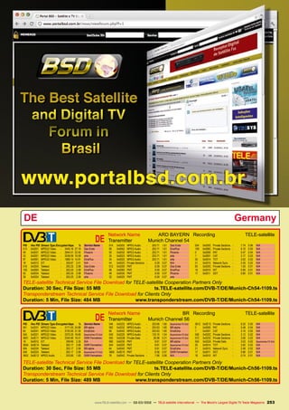 DEGermany
	DE
Network Name	 ARD BAYERN
Transmitter	 Munich Channel 54
Recording	TELE-satellite
PID	 Hex PID	 Stream Type Encrypted kbps	 %	 Service Name
513	 0x0201	 MPEG2 Video	 -	 3445.16	 27.19	 Das Erste
49	 0x0031	 MPEG2 Video	 -	 2844.51	 22.45	 Phoenix
33	 0x0021	 MPEG2 Video	 -	 2038.59	 16.09	 arte
97	 0x0061	 MPEG2 Video	 -	 1889.14	 14.91	 EinsPlus
18	 0x0012	EIT	 -	 305.67	2.41	 N/A
516	 0x0204	 Teletext	 -	 263.25	 2.08	 Das Erste
100	 0x0064	Teletext	 -	 263.25	2.08	 EinsPlus
52	 0x0034	Teletext	 -	 263.25	2.08	 Phoenix
36	 0x0024	Teletext	 -	 263.25	2.08	 arte
514	 0x0202	 MPEG Audio	 -	 203.71	 1.61	 Das Erste
98	 0x0062	 MPEG Audio	 -	 203.71	 1.61	 EinsPlus
50	 0x0032	 MPEG Audio	 -	 203.71	 1.61	 Phoenix
35	 0x0023	 MPEG Audio	 -	 203.71	 1.61	 arte
34	 0x0022	 MPEG Audio	 -	 203.71	 1.61	 arte
44	 0x002C	 Private Sections	 -	 9.29	 0.07	 N/A
512	 0x0200	 PMT	 -	 8.59	 0.07	 Das Erste
96	 0x0060	PMT	 -	 8.59	0.07	 EinsPlus
48	 0x0030	PMT	 -	 8.59	0.07	 Phoenix
32	 0x0020	PMT	 -	 8.59	0.07	 arte
524	 0x020C	 Private Sections	 -	 7.74	 0.06	 N/A
108	 0x006C	 Private Sections	 -	 6.10	 0.05	 N/A
0	 0x0000	PAT	 -	 5.47	0.04	 N/A
1	 0x0001	CAT	 -	 3.17	0.03	 N/A
20	 0x0014	TOT	 -	 3.02	0.02	 N/A
21	 0x0015	 Network Sync	 -	 2.45	 0.02	 N/A
60	 0x003C	 Private Sections	 -	 1.55	 0.01	 N/A
16	 0x0010	NIT	 -	 0.95	0.01	 N/A
17	 0x0011	SDT	 -	 0.80	0.01	 N/A
TELE-satellite Technical Service File Download for TELE-satellite Cooperation Partners Only
Duration: 30 Sec, File Size: 55 MB ts.TELE-satellite.com/DVB-T/DE/Munich-Ch54-1109.ts
Transponderstream Technical Service File Download for Clients Only
Duration: 5 Min, File Size: 484 MB www.transponderstream.com/DVB-T/DE/Munich-Ch54-1109.ts
	DE
Network Name	 BR
Transmitter	 Munich Channel 56
Recording	TELE-satellite
PID	 Hex PID	 Stream Type Encrypted kbps	 %	 Service Name
561	 0x0231	 MPEG2 Video	 -	 3171.05	 24.88	 BR-alpha
65	 0x0041	 MPEG2 Video	 -	 2720.55	 21.35	 EinsExtra
545	 0x0221	 MPEG2 Video	 -	 2370.25	 18.60	 Bayerisches FS Süd
3601	 0x0E11	 MPEG2 Video	 -	 2345.96	 18.41	 SWR Fernsehen
18	 0x0012	EIT	 -	 299.95	2.35	 N/A
3604	 0x0E14	 Teletext	 -	 263.17	 2.06	 SWR Fernsehen
564	 0x0234	Teletext	 -	 263.17	2.06	 BR-alpha
548	 0x0224	Teletext	 -	 263.17	2.06	 Bayerisches FS Süd
3602	 0x0E12	 MPEG Audio	 -	 203.66	 1.60	 SWR Fernsehen
546	 0x0222	 MPEG Audio	 -	 203.66	 1.60	 Bayerisches FS Süd
562	 0x0232	 MPEG Audio	 -	 203.63	 1.60	 BR-alpha
66	 0x0042	 MPEG Audio	 -	 203.63	 1.60	 EinsExtra
549	 0x0225	 MPEG Audio	 -	 133.16	 1.04	 Bayerisches FS Süd
555	 0x022B	 Private Data	 -	 26.98	 0.21	 Bayerisches FS Süd
560	 0x0230	PMT	 -	 8.61	0.07	 BR-alpha
544	 0x0220	PMT	 -	 8.61	0.07	 Bayerisches FS Süd
64	 0x0040	PMT	 -	 8.61	0.07	 EinsExtra
3600	 0x0E10	 PMT	 -	 8.58	 0.07	 SWR Fernsehen
76	 0x004C	 Private Sections	 -	 7.66	 0.06	 N/A
3612	 0x0E1C	 Private Sections	 -	 6.25	 0.05	 N/A
0	 0x0000	PAT	 -	 5.48	0.04	 N/A
1	 0x0001	CAT	 -	 3.15	0.02	 N/A
556	 0x022C	 Private Sections	 -	 3.12	 0.02	 N/A
572	 0x023C	 Private Sections	 -	 3.06	 0.02	 N/A
554	 0x022A	 Private Data	 -	 3.03	 0.02	 Bayerisches FS Süd
20	 0x0014	TOT	 -	 3.00	0.02	 N/A
21	 0x0015	 Network Sync	 -	 2.48	 0.02	 N/A
17	 0x0011	SDT	 -	 0.86	0.01	 N/A
16	 0x0010	NIT	 -	 0.74	0.01	 N/A
TELE-satellite Technical Service File Download for TELE-satellite Cooperation Partners Only
Duration: 30 Sec, File Size: 55 MB ts.TELE-satellite.com/DVB-T/DE/Munich-Ch56-1109.ts
Transponderstream Technical Service File Download for Clients Only
Duration: 5 Min, File Size: 489 MB www.transponderstream.com/DVB-T/DE/Munich-Ch56-1109.ts
253
www.TELE-satellite.com — 02-03/2012 — TELE-satellite International — The World‘s Largest Digital TV Trade Magazine
 