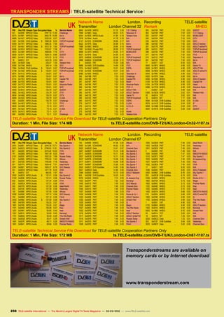 TELE-satellite Technical Service
TRANSPONDER STREAMS
	UK
Network Name	 London.
Transmitter	 London Channel 32
Recording	TELE-satellite
Remark	 MHEG
PID	 Hex PID	 Stream Type Encrypted kbps	 %	 Service Name
521	 0x0209	 MPEG2 Video	 -	 2767.19	 11.65	 Challenge
6273	 0x1881	 MPEG2 Video	 -	 2602.78	 10.96	 bid tv
6689	 0x1A21	 MPEG2 Video	 -	 2225.50	 9.37	 5 USA
5381	 0x1505	 DVB Subtitles	 $	 1898.58	 8.00	 TOPUP Anytime1
6049	 0x17A1	 MPEG2 Video	 -	 1886.30	 7.94	 QVC
6737	 0x1A51	 MPEG2 Video	 $	 1812.19	 7.63	 TOPUP Anytime3
6596	 0x19C4	 MPEG2 Video	 -	 1753.07	 7.38	 5*
6833	 0x1AB1	 MPEG2 Video	 -	 1699.69	 7.16	 CITV
6929	 0x1B11	 MPEG2 Video	 -	 1628.73	 6.86	 QUEST
6881	 0x1AE1	 MPEG2 Video	 -	 1470.72	 6.19	 ITV3
18	 0x0012	EIT	 -	 623.79	2.63	 N/A
6361	 0x18D9	 Data	 -	 250.07	 1.05	 Teletext Hols
6056	0x17A8	MHEG	 -	 249.14	 1.05	 QVC
7084	 0x1BAC	 DVB Subtitles	 $	 135.81	 0.57	 TOPUP Anytime1
6738	 0x1A52	 MPEG Audio	 $	 135.81	 0.57	 TOPUP Anytime3
6674	 0x1A12	 MPEG Audio	 -	 135.81	 0.57	 5*
6274	 0x1882	 MPEG Audio	 -	 135.81	 0.57	 bid tv
6114	 0x17E2	 MPEG Audio	 -	 135.81	 0.57	 Capital FM
6098	 0x17D2	 MPEG Audio	 -	 135.81	 0.57	 Heart
6082	 0x17C2	 MPEG Audio	 -	 135.81	 0.57	 Absolute Radio
6050	 0x17A2	 MPEG Audio	 -	 135.81	 0.57	 QVC
6930	 0x1B12	 MPEG Audio	 -	 135.79	 0.57	 QUEST
6882	 0x1AE2	 MPEG Audio	 -	 135.79	 0.57	 ITV3
6834	 0x1AB2	 MPEG Audio	 -	 135.79	 0.57	 CITV
6690	 0x1A22	 MPEG Audio	 -	 135.79	 0.57	 5 USA
659	 0x0293	 MPEG Audio	 -	 135.79	 0.57	 Challenge
6883	 0x1AE3	 MPEG Audio	 -	 73.13	 0.31	 ITV3
6835	 0x1AB3	 MPEG Audio	 -	 73.13	 0.31	 CITV
6691	 0x1A23	 MPEG Audio	 -	 73.13	 0.31	 5 USA
6675	 0x1A13	 MPEG Audio	 -	 73.11	 0.31	 5*
669	 0x029D	 MPEG Audio	 -	 73.11	 0.31	 Challenge
6904	 0x1AF8	 MHEG	 -	 57.10	 0.24	 1-2-1 Dating
7089	 0x1BB1	 Data	 -	 49.23	 0.21	 Television X
6354	 0x18D2	 MPEG Audio	 -	 41.80	 0.18	 Teletext Hols
7076	 0x1BA4	Audio	 -	 41.78	 0.18	 N/A
4147	0x1033	ECM/EMM	 -	 39.66	0.17	 N/A
6522	 0x197A	 Data	 -	 34.98	 0.15	 bid tv
7068	 0x1B9C	MHEG	 -	 33.84	 0.14	 Home
7081	 0x1BA9	 Private PES	 -	 28.99	 0.12	 TOPUP Anytime2
6908	 0x1AFC	MHEG	 -	 24.95	 0.11	 MOBILIZER
6521	 0x1979	 Data	 -	 24.00	 0.10	 bid tv
2870	 0x0B36	 ECM/EMM	 -	 22.58	 0.10	 TOPUP Anytime3
2868	 0x0B34	 ECM/EMM	 -	 22.58	 0.10	 TOPUP Anytime1
0	 0x0000	PAT	 -	 15.03	0.06	 N/A
6886	 0x1AE6	 DVB Subtitles	 -	 14.49	 0.06	 ITV3
7074	 0x1BA2	MHEG	 -	 10.01	 0.04	 ESPN
4150	0x1036	ECM/EMM	 -	 10.01	0.04	 N/A
6480	 0x1950	 MHEG	 -	 8.31	 0.03	 Television X
395	 0x018B	PMT	 -	 7.53	 0.03	 Challenge
392	 0x0188	 PMT	 -	 7.53	 0.03	 Capital FM
391	 0x0187	PMT	 -	 7.53	0.03	 Heart
390	 0x0186	 PMT	 -	 7.53	 0.03	 Absolute Radio
388	 0x0184	 PMT	 -	 7.53	 0.03	 ITV2 +1
387	 0x0183	 PMT	 -	 7.53	 0.03	 ADULT Filth
385	 0x0181	 PMT	 -	 7.53	 0.03	 ADULT Section
382	 0x017E	 PMT	 -	 7.53	 0.03	 Gems TV
290	 0x0122	 PMT	 -	 7.53	 0.03	 TOPUP Anytime3
284	 0x011C	PMT	 -	 7.53	 0.03	 ESPN
279	 0x0117	 PMT	 -	 7.53	 0.03	 5 USA
276	 0x0114	PMT	 -	 7.53	0.03	 G.O.L.D.
275	 0x0113	PMT	 -	 7.53	0.03	 5*
270	 0x010E	PMT	 -	 7.53	 0.03	 Home
268	 0x010C	 PMT	 -	 7.53	 0.03	 Teletext Hols
265	 0x0109	PMT	 -	 7.53	0.03	 QUEST
264	 0x0108	 PMT	 -	 7.53	 0.03	 1-2-1 Dating
263	 0x0107	PMT	 -	 7.53	0.03	 MOBILIZER
260	 0x0104	PMT	 -	 7.53	0.03	 CITV
259	 0x0103	PMT	 -	 7.53	0.03	 QVC
386	 0x0182	 PMT	 -	 7.50	 0.03	 ADULT Section
381	 0x017D	 PMT	 -	 7.50	 0.03	 ADULT redhotTV
289	 0x0121	 PMT	 -	 7.50	 0.03	 TOPUP Anytime2
288	 0x0120	 PMT	 -	 7.50	 0.03	 TOPUP Anytime1
277	 0x0115	PMT	 -	 7.50	0.03	 ITV3
274	 0x0112	 PMT	 -	 7.50	 0.03	 Television X
261	 0x0105	 PMT	 -	 7.50	 0.03	 bid tv
17	 0x0011	SDT	 -	 6.55	0.03	 N/A
6640	 0x19F0	 MHEG	 -	 4.99	 0.02	 Gems TV
6609	 0x19D1	 MHEG	 -	 4.99	 0.02	 ADULT Filth
6608	 0x19D0	 MHEG	 -	 4.99	 0.02	 ADULT redhotTV
6544	 0x1990	 MHEG	 -	 4.99	 0.02	 ITV2 +1
6520	 0x1978	 Data	 -	 4.99	 0.02	 bid tv
6456	 0x1938	 MHEG	 -	 4.99	 0.02	 ADULT Section
6120	 0x17E8	 MHEG	 -	 4.99	 0.02	 Capital FM
6104	 0x17D8	MHEG	 -	 4.99	 0.02	 Heart
6088	 0x17C8	 MHEG	 -	 4.99	 0.02	 Absolute Radio
1	 0x0001	CAT	 -	 4.99	0.02	 N/A
6360	 0x18D8	 MHEG	 -	 3.02	 0.01	 Teletext Hols
20	 0x0014	TOT	 -	 3.02	0.01	 N/A
16	 0x0010	NIT	 -	 1.17	0.00	 N/A
6694	 0x1A26	 DVB Subtitles	 -	 0.54	 0.00	 5 USA
6678	 0x1A16	 DVB Subtitles	 -	 0.54	 0.00	 5*
6838	 0x1AB6	 DVB Subtitles	 -	 0.32	 0.00	 CITV
6934	 0x1B16	 DVB Subtitles	 -	 0.29	 0.00	 QUEST
TELE-satellite Technical Service File Download for TELE-satellite Cooperation Partners Only
Duration: 1 Min, File Size: 174 MB ts.TELE-satellite.com/DVB-T2/UK/London-Ch32-1107.ts
	UK
Network Name	 London.
Transmitter	 London Channel 67
Recording	TELE-satellite
PID	 Hex PID	 Stream Type Encrypted kbps	 %	 Service Name
2401	 0x0961	 MPEG2 Video	 $	 3246.36	 13.71	 Sky Sports 1
2501	 0x09C5	 MPEG2 Video	 $	 2796.63	 11.81	 Sky Sports 2
601	 0x0259	 MPEG2 Video	 -	 2375.20	 10.03	 ITV4
701	 0x02BD	 MPEG2 Video	 -	 1947.39	 8.22	 Film4
2101	 0x0835	 MPEG2 Video	 -	 1820.30	 7.68	 Russia Today
101	 0x0065	 MPEG2 Video	 -	 1753.24	 7.40	 4Music
301	 0x012D	 MPEG2 Video	 -	 1700.80	 7.18	 Yesterday
501	 0x01F5	 MPEG2 Video	 -	 1659.45	 7.01	 Ideal World
2391	 0x0957	 MPEG2 Video	 -	 1600.37	 6.76	 QVC Beauty
201	 0x00C9	 MPEG2 Video	 -	 1477.78	 6.24	 VIVA
18	 0x0012	EIT	 -	 465.92	1.97	 N/A
2502	 0x09C6	 MPEG Audio	 $	 137.41	 0.58	 Sky Sports 2
2102	 0x0836	 MPEG Audio	 -	 137.41	 0.58	 Russia Today
602	 0x025A	 MPEG Audio	 -	 137.34	 0.58	 ITV4
202	 0x00CA	 MPEG Audio	 -	 137.31	 0.58	 VIVA
502	 0x01F6	 MPEG Audio	 -	 137.29	 0.58	 Ideal World
302	 0x012E	 MPEG Audio	 -	 137.29	 0.58	 Yesterday
102	 0x0066	 MPEG Audio	 -	 137.26	 0.58	 4Music
2392	 0x0958	 MPEG Audio	 -	 137.12	 0.58	 QVC Beauty
702	 0x02BE	 MPEG Audio	 -	 137.12	 0.58	 Film4
2402	 0x0962	 MPEG Audio	 $	 137.09	 0.58	 Sky Sports 1
1901	 0x076D	 MPEG Audio	 -	 135.25	 0.57	 Q
1801	 0x0709	 MPEG Audio	 -	 135.20	 0.57	 Magic
1101	 0x044D	 MPEG Audio	 -	 135.08	 0.57	 Kiss
1201	 0x04B1	 MPEG Audio	 -	 93.65	 0.40	 heat
1301	 0x0515	 MPEG Audio	 -	 93.60	 0.40	 Kerrang!
1701	 0x06A5	 MPEG Audio	 -	 93.50	 0.39	 The Hits Radio
1501	 0x05DD	 MPEG Audio	 -	 93.47	 0.39	 Smash Hits!
1401	 0x0579	 MPEG Audio	 -	 69.71	 0.29	 SMOOTH RADIO
1601	 0x0641	 MPEG Audio	 -	 69.66	 0.29	 Premier Radio
105	 0x0069	MHEG	 -	 47.38	0.20	 4Music
5000	0x1388	ECM/EMM	 -	 46.52	0.20	 N/A
3022	 0x0BCE	 Data	 -	 15.41	 0.07	 Channel Zero
2527	 0x09DF	 ECM/EMM	 -	 15.14	 0.06	 Sky Sports 2
2517	 0x09D5	 ECM/EMM	 -	 15.11	 0.06	 Sky Sports 2
2507	 0x09CB	 ECM/EMM	 -	 15.11	 0.06	 Sky Sports 2
2427	 0x097B	 ECM/EMM	 -	 15.06	 0.06	 Sky Sports 1
2417	 0x0971	 ECM/EMM	 -	 15.06	 0.06	 Sky Sports 1
2407	 0x0967	 ECM/EMM	 -	 15.06	 0.06	 Sky Sports 1
2503	 0x09C7	 DVB Subtitles	 -	 14.45	 0.06	 Sky Sports 2
3021	 0x0BCD	 Data	 -	 12.95	 0.05	 Channel Zero
2346	 0x092A	 MHEG	 -	 10.10	 0.04	 ADULT Babestn
603	 0x025B	 DVB Subtitles	 -	 10.03	 0.04	 ITV4
2376	 0x0948	 MHEG	 -	 7.74	 0.03	 Al Jazeera Eng
1023	0x03FF	PMT	 -	 7.52	 0.03	 Kerrang!
1042	 0x0412	 PMT	 -	 7.49	 0.03	 QVC Beauty
1041	 0x0411	 PMT	 -	 7.49	 0.03	 Channel Zero
1040	 0x0410	 PMT	 -	 7.49	 0.03	 Premier Radio
1037	 0x040D	PMT	 -	 7.49	 0.03	 ITV4
1035	 0x040B	 PMT	 -	 7.49	 0.03	 Rocks  Co 1
1032	 0x0408	 PMT	 -	 7.49	 0.03	 ADULT Section
1030	 0x0406	 PMT	 -	 7.49	 0.03	 Smash Hits!
1029	0x0405	PMT	 -	 7.49	0.03	 Q
1028	0x0404	PMT	 -	 7.49	0.03	 Magic
1027	 0x0403	 PMT	 -	 7.49	 0.03	 The Hits Radio
1022	 0x03FE	PMT	 -	 7.49	 0.03	 heat
1018	 0x03FA	 PMT	 -	 7.49	 0.03	 ADULT Section
1017	 0x03F9	 PMT	 -	 7.49	 0.03	 ADULT smileTV2
1016	 0x03F8	 PMT	 -	 7.49	 0.03	 Russia Today
1011	 0x03F3	 PMT	 -	 7.49	 0.03	 Sky Sports 2
1008	0x03F0	PMT	 -	 7.49	 0.03	 Film4
1005	 0x03ED	 PMT	 -	 7.49	 0.03	 Ideal World
1003	 0x03EB	PMT	 -	 7.49	 0.03	 Yesterday
1001	0x03E9	PMT	 -	 7.49	 0.03	 4Music
0	 0x0000	PAT	 -	 7.49	0.03	 N/A
1024	 0x0400	 PMT	 -	 7.47	 0.03	 SMOOTH RADIO
1010	 0x03F2	 PMT	 -	 7.47	 0.03	 Sky Sports 1
1033	 0x0409	 PMT	 -	 7.45	 0.03	 Al Jazeera Eng
1021	 0x03FD	PMT	 -	 7.45	 0.03	 Kiss
1002	 0x03EA	PMT	 -	 7.45	 0.03	 VIVA
17	 0x0011	SDT	 -	 6.93	0.03	 N/A
1036	 0x040C	 PMT	 -	 6.83	 0.03	 ADULT Babestn
2403	 0x0963	 DVB Subtitles	 -	 6.76	 0.03	 Sky Sports 1
203	 0x00CB	 DVB Subtitles	 -	 6.19	 0.03	 VIVA
2336	 0x0920	 MHEG	 -	 5.75	 0.02	 Rocks  Co 1
1802	0x070A	MHEG	 -	 5.73	 0.02	 Magic
1602	 0x0642	 MHEG	 -	 5.73	 0.02	 Premier Radio
1102	 0x044E	MHEG	 -	 5.73	 0.02	 Kiss
1202	0x04B2	MHEG	 -	 5.70	 0.02	 heat
1402	 0x057A	 MHEG	 -	 5.68	 0.02	 SMOOTH RADIO
516	 0x0204	 MHEG	 -	 5.68	 0.02	 ADULT smileTV2
1902	0x076E	MHEG	 -	 4.99	 0.02	 Q
1702	 0x06A6	 MHEG	 -	 4.99	 0.02	 The Hits Radio
1	 0x0001	CAT	 -	 4.96	0.02	 N/A
2116	 0x0844	 MHEG	 -	 4.94	 0.02	 ADULT Section
1302	0x0516	MHEG	 -	 4.94	0.02	 Kerrang!
6502	 0x1966	 MHEG	 -	 4.52	 0.02	 Smash Hits!
20	 0x0014	TOT	 -	 3.00	0.01	 N/A
16	 0x0010	NIT	 -	 1.33	0.01	 N/A
3020	 0x0BCC	 Data	 -	 1.23	 0.01	 Channel Zero
303	 0x012F	 DVB Subtitles	 -	 0.54	 0.00	 Yesterday
3023	 0x0BCF	 Data	 -	 0.20	 0.00	 Channel Zero
TELE-satellite Technical Service File Download for TELE-satellite Cooperation Partners Only
Duration: 1 Min, File Size: 172 MB ts.TELE-satellite.com/DVB-T/UK/London-Ch67-1107.ts
Transponderstreams are available on
memory cards or by Internet download
www.transponderstream.com
258 TELE-satellite International — The World‘s Largest Digital TV Trade Magazine — 02-03/2012 — www.TELE-satellite.com
 