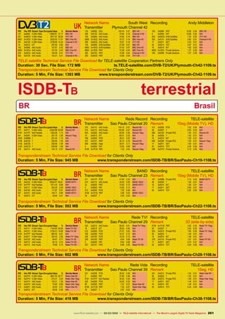 UK
Network Name	 South West
Transmitter	 Plymouth Channel 42
Recording	 Andy Middleton
PID	 Hex PID	 Stream Type Encrypted kbps	 %	 Service Name
101	 0x0065	 H.264 Video	 -	 13880.81	 37.17	 BBC HD
201	 0x00C9	 H.264 Video	 -	 9917.67	 26.56	 ITV1 HD
6601	 0x19C9	 H.264 Video	 -	 6352.93	 17.01	 BBC One HD
301	 0x012D	 H.264 Video	 -	 5728.66	 15.34	 Channel 4 HD
18	 0x0012	EIT	 -	 297.85	0.80	 N/A
102	 0x0066	 AAC Audio	 -	 157.67	 0.42	 BBC HD
6602	 0x19CA	 AAC Audio	 -	 157.55	 0.42	 BBC One HD
202	 0x00CA	 AAC Audio	 -	 154.58	 0.41	 ITV1 HD
302	 0x012E	 AAC Audio	 -	 153.21	 0.41	 Channel 4 HD
130	 0x0082	 SSU	 -	 100.43	 0.27	 BBC HD
306	 0x0132	 AAC Audio	 -	 70.84	 0.19	 Channel 4 HD
106	 0x006A	 AAC Audio	 -	 70.84	 0.19	 BBC HD
6606	 0x19CE	 AAC Audio	 -	 70.72	 0.19	 BBC One HD
206	 0x00CE	 AAC Audio	 -	 70.61	 0.19	 ITV1 HD
105	 0x0069	 DVB Subtitles	 -	 27.99	 0.07	 BBC HD
6605	 0x19CD	 DVB Subtitles	 -	 27.42	 0.07	 BBC One HD
6600	 0x19C8	 PMT	 -	 15.08	 0.04	 BBC One HD
300	 0x012C	 PMT	 -	 15.08	 0.04	 Channel 4 HD
200	 0x00C8	 PMT	 -	 15.08	 0.04	 ITV1 HD
100	 0x0064	 PMT	 -	 15.08	 0.04	 BBC HD
0	 0x0000	PAT	 -	 15.08	0.04	 N/A
205	 0x00CD	 DVB Subtitles	 -	 7.20	 0.02	 ITV1 HD
305	 0x0131	 DVB Subtitles	 -	 5.60	 0.01	 Channel 4 HD
17	 0x0011	SDT	 -	 4.23	0.01	 N/A
20	 0x0014	TOT	 -	 2.97	0.01	 N/A
16	 0x0010	NIT	 -	 1.60	0.00	 N/A
6650	 0x19FA	 Private Sections	 -	 1.37	 0.00	 N/A
150	 0x0096	 Private Sections	 -	 1.37	 0.00	 N/A
TELE-satellite Technical Service File Download for TELE-satellite Cooperation Partners Only
Duration: 30 Sec, File Size: 172 MB ts.TELE-satellite.com/DVB-T2/UK/Plymouth-Ch42-1109.ts
Transponderstream Technical Service File Download for Clients Only
Duration: 5 Min, File Size: 1393 MB www.transponderstream.com/DVB-T2/UK/Plymouth-Ch42-1109.ts
ISDB-TBterrestrial
BRBrasil
	BR
Network Name	 Rede Record
Transmitter	 Sao Paulo Channel 20
Recording	TELE-satellite
Remark	 1Seg (Mobile TV), HD
PID	 Hex PID	 Stream Type Encrypted kbps	 %	 Service Name
273	 0x0111	 H.264 Video	 -	 15304.88	 83.69	 Record HD
8191	 0x1FFF	 Null Packets	 -	 1303.08	 7.13	 N/A
641	 0x0281	 H.264 Video	 -	 307.79	 1.68	 Record 1Seg
3000	 0x0BB8	?	 -	 201.55	 1.10	 N/A
3106	 0x0C22	?	 -	 200.06	 1.09	 N/A
3104	 0x0C20	?	 -	 200.06	 1.09	 N/A
3102	 0x0C1E	?	 -	 200.06	 1.09	 N/A
276	 0x0114	 AAC Audio	 -	 104.10	 0.57	 Record HD
274	 0x0112	 AAC Audio	 -	 104.10	 0.57	 Record HD
275	 0x0113	 AAC Audio	 -	 103.95	 0.57	 Record HD
643	 0x0283	 AAC Audio	 -	 65.84	 0.36	 Record 1Seg
18	 0x0012	EIT	 -	 60.01	0.33	 N/A
768	 0x0300	PCR	 -	 39.51	0.22	 N/A
257	 0x0101	 PMT	 -	 30.10	 0.16	 Record HD
908	 0x038C	 Data	 -	 20.01	 0.11	 Record 1Seg
0	 0x0000	PAT	 -	 15.05	0.08	 N/A
8136	 0x1FC8	 PMT	 -	 7.52	 0.04	 Record 1Seg
512	 0x0200	PCR	 -	 7.52	0.04	 N/A
39	 0x0027	?	 -	 6.02	0.03	 N/A
288	 0x0120	 Private PES	 -	 1.50	 0.01	 Record HD
36	 0x0024	?	 -	 1.50	0.01	 N/A
16	 0x0010	NIT	 -	 1.50	0.01	 N/A
656	 0x0290	 Private PES	 -	 1.50	 0.01	 Record 1Seg
17	 0x0011	SDT	 -	 1.00	0.01	 N/A
20	 0x0014	TOT	 -	 0.30	0.00	 N/A
508	 0x01FC	 Private Sections	 -	 0.15	 0.00	 N/A
Transponderstream Technical Service File Download for Clients Only
Duration: 5 Min, File Size: 945 MB www.transponderstream.com/ISDB-TB/BR/SaoPaulo-Ch19-1108.ts
	BR
Network Name	 BAND
Transmitter	 Sao Paulo Channel 23
Recording	TELE-satellite
Remark	 1Seg (Mobile TV), HD
PID	 Hex PID	 Stream Type Encrypted kbps	 %	 Service Name
259	 0x0103	 H.264 Video	 -	 10554.91	 85.61	 BAND HDTV
8191	 0x1FFF	 Null Packets	 -	 1071.43	 8.69	 N/A
273	 0x0111	 H.264 Video	 -	 305.29	 2.48	 BAND 1SEG
256	 0x0100	 AAC Audio	 -	 111.87	 0.91	 BAND HDTV
257	 0x0101	 AAC Audio	 -	 105.71	 0.86	 BAND HDTV
18	 0x0012	EIT	 -	 49.96	0.41	 N/A
511	 0x01FF	PCR	 -	 41.65	 0.34	 N/A
274	 0x0112	 AAC Audio	 -	 35.83	 0.29	 BAND 1SEG
32	 0x0020	 PMT	 -	 15.83	 0.13	 BAND HDTV
0	 0x0000	PAT	 -	 15.82	0.13	 N/A
512	 0x0200	PCR	 -	 7.52	0.06	 N/A
8136	 0x1FC8	 PMT	 -	 3.96	 0.03	 BAND 1SEG
39	 0x0027	?	 -	 3.00	0.02	 N/A
107	 0x006B	 Private PES	 -	 2.14	 0.02	 BAND HDTV
36	 0x0024	?	 -	 1.58	0.01	 N/A
16	 0x0010	NIT	 -	 1.58	0.01	 N/A
17	 0x0011	SDT	 -	 0.80	0.01	 N/A
20	 0x0014	TOT	 -	 0.32	0.00	 N/A
Transponderstream Technical Service File Download for Clients Only
Duration: 5 Min, File Size: 502 MB www.transponderstream.com/ISDB-TB/BR/SaoPaulo-Ch22-1108.ts
	BR
Network Name	 Rede TV!
Transmitter	 Sao Paulo Channel 29
Recording	TELE-satellite
Remark	 3D (side-by-side)
PID	 Hex PID	 Stream Type Encrypted kbps	 %	 Service Name
273	 0x0111	 H.264 Video	 -	 7102.65	 64.56	 Rede TV! HD
289	 0x0121	 H.264 Video	 -	 2154.51	 19.58	 Rede TV! 3D
8191	 0x1FFF	 Null Packets	 -	 980.45	 8.91	 N/A
529	 0x0211	 H.264 Video	 -	 324.42	 2.95	 Rede TV! 1Seg
290	 0x0122	 AAC Audio	 -	 84.67	 0.77	 Rede TV! 3D
275	 0x0113	 AAC Audio	 -	 80.15	 0.73	 Rede TV! HD
274	 0x0112	 AAC Audio	 -	 79.89	 0.73	 Rede TV! HD
530	 0x0212	 AAC Audio	 -	 66.63	 0.61	 Rede TV! 1Seg
18	 0x0012	EIT	 -	 28.50	0.26	 N/A
512	 0x0200	PCR	 -	 27.57	0.25	 N/A
768	 0x0300	PCR	 -	 16.37	0.15	 N/A
256	 0x0100	PCR	 -	 16.33	0.15	 N/A
258	 0x0102	 PMT	 -	 8.94	 0.08	 Rede TV! 3D
0	 0x0000	PAT	 -	 8.94	0.08	 N/A
257	 0x0101	 PMT	 -	 8.88	 0.08	 Rede TV! HD
8136	 0x1FC8	 PMT	 -	 3.00	 0.03	 Rede TV! 1Seg
39	 0x0027	?	 -	 3.00	0.03	 N/A
533	 0x0215	 Private PES	 -	 1.84	 0.02	 Rede TV! 1Seg
36	 0x0024	?	 -	 1.48	0.01	 N/A
16	 0x0010	NIT	 -	 1.48	0.01	 N/A
278	 0x0116	 Private PES	 -	 1.07	 0.01	 Rede TV! HD
17	 0x0011	SDT	 -	 0.74	0.01	 N/A
20	 0x0014	TOT	 -	 0.29	0.00	 N/A
Transponderstream Technical Service File Download for Clients Only
Duration: 5 Min, File Size: 602 MB www.transponderstream.com/ISDB-TB/BR/SaoPaulo-Ch28-1108.ts
	BR
Network Name	 Rede Vida
Transmitter	 Sao Paulo Channel 39
Recording	TELE-satellite
Remark	 1Seg, HD
PID	 Hex PID	 Stream Type Encrypted kbps	 %	 Service Name
501	 0x01F5	 H.264 Video	 -	 9661.50	 92.77	 Rede Vida HD
500	 0x01F4	 H.264 Video	 -	 273.41	 2.63	 Rede Vida 1Seg
511	 0x01FF	 AAC Audio	 -	 133.21	 1.28	 Rede Vida HD
510	 0x01FE	 AAC Audio	 -	 70.60	 0.68	 Rede Vida 1Seg
513	 0x0201	 AAC Audio	 -	 52.93	 0.51	 Rede Vida HD
18	 0x0012	EIT	 -	 50.06	0.48	 N/A
521	 0x0209	PCR	 -	 39.52	0.38	 N/A
0	 0x0000	PAT	 -	 37.65	0.36	 N/A
8191	 0x1FFF	 Null Packets	 -	 35.45	 0.34	 N/A
520	 0x0208	PCR	 -	 34.63	0.33	 N/A
80	 0x0050	 PMT	 -	 7.57	 0.07	 Rede Vida HD
8136	 0x1FC8	 PMT	 -	 7.52	 0.07	 Rede Vida 1Seg
39	 0x0027	?	 -	 2.97	0.03	 N/A
531	 0x0213	 Private PES	 -	 1.53	 0.01	 Rede Vida HD
36	 0x0024	?	 -	 1.53	0.01	 N/A
530	 0x0212	 Private PES	 -	 1.48	 0.01	 Rede Vida 1Seg
17	 0x0011	SDT	 -	 1.48	0.01	 N/A
16	 0x0010	NIT	 -	 1.48	0.01	 N/A
20	 0x0014	TOT	 -	 0.34	0.00	 N/A
Transponderstream Technical Service File Download for Clients Only
Duration: 5 Min, File Size: 418 MB www.transponderstream.com/ISDB-TB/BR/SaoPaulo-Ch38-1108.ts
261
www.TELE-satellite.com — 02-03/2012 — TELE-satellite International — The World‘s Largest Digital TV Trade Magazine
 