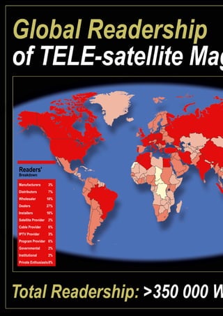 Readers'
Breakdown
Manufacturers	3%
Distributors	7%
Wholesaler	18%
Dealers	27%
Installers	16%
Satellite Provider	 2%
Cable Provider	 6%
IPTV Provider	 3%
Program Provider	 6%
Governmental	2%
Institutional	2%
Private Enthusiasts	8%
 