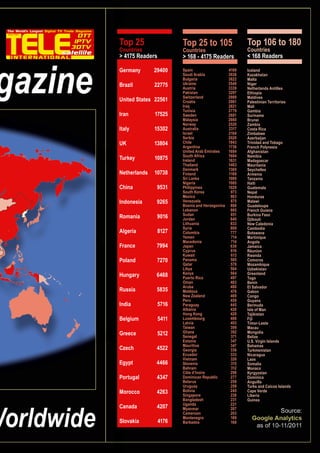 Top 25
Countries
 4175 Readers
Top 25 to 105
Countries
 168 - 4175 Readers
Top 106 to 180
Countries
 168 Readers
Germany	29400
Brazil	22775
United States	 22561
Iran	17525
Italy	15302
UK	13804
Turkey	10875
Netherlands	10738
China	9531
Indonesia	9265
Romania	9016
Algeria	8127
France	7994
Poland	7270
Hungary	6468
Russia	5835
India	5716
Belgium	5411
Greece	5212
Czech 	 4522
Egypt	4466
Portugal	4347
Morocco	4263
Canada	4207
Slovakia	4176
Spain	4169
Saudi Arabia	 3938
Bulgaria	3822
Ukraine	3549
Austria	3339
Pakistan	3297
Switzerland	2989
Croatia	2961
Iraq	2821
Tunisia	2779
Sweden	2681
Malaysia	2660
Norway	2520
Australia	2317
Israel	2104
Serbia	2020
Chile	1943
Argentina	1736
United Arab Emirates	 1684
South Africa	 1684
Ireland	1631
Thailand	1463
Denmark	1365
Finland	1169
Sri Lanka	 1089
Nigeria	1085
Philippines	1029
South Korea	 973
Mexico	963
Venezuela	875
Bosnia and Herzegovina	 868
Lebanon	865
Sudan	851
Jordan	840
Lithuania	833
Syria	809
Colombia	777
Yemen	714
Macedonia	714
Japan	630
Cyprus	616
Kuwait	613
Panama	585
Qatar	578
Libya	564
Kenya	564
Puerto Rico	 497
Oman	483
Aruba	480
Moldova	476
New Zealand	 469
Peru	459
Paraguay	445
Albania	420
Hong Kong	 420
Luxembourg	406
Latvia	403
Taiwan	399
Ghana	392
Senegal	371
Estonia	347
Mauritius	347
Georgia	336
Ecuador	333
Vietnam	326
Slovenia	315
Bahrain	312
Côte d’Ivoire	 298
Dominican Republic	 277
Belarus	259
Uruguay	259
Bolivia	245
Singapore	238
Bangladesh	231
Uganda	221
Myanmar	207
Cameroon	203
Montenegro	189
Barbados	168
Iceland
Kazakhstan
Malta
Niger
Netherlands Antilles
Ethiopia
Maldives
Palestinian Territories
Mali
Gambia
Suriname
Brunei
Zambia
Costa Rica
Zimbabwe
Azerbaijan
Trinidad and Tobago
French Polynesia
Afghanistan
Namibia
Madagascar
Mauritania
Seychelles
Armenia
Tanzania
Haiti
Guatemala
Nepal
Honduras
Malawi
Guadeloupe
French Guiana
Burkina Faso
Djibouti
New Caledonia
Cambodia
Botswana
Martinique
Angola
Jamaica
Réunion
Rwanda
Comoros
Mozambique
Uzbekistan
Greenland
Togo
Benin
El Salvador
Gabon
Congo
Guyana
Bermuda
Isle of Man
Tajikistan
Fiji
Timor-Leste
Macau
Mongolia
Belize
U.S. Virgin Islands
Bahamas
Turkmenistan
Nicaragua
Laos
Somalia
Monaco
Kyrgyzstan
Dominica
Anguilla
Turks and Caicos Islands
Cape Verde	
Liberia	
Guinea	
 