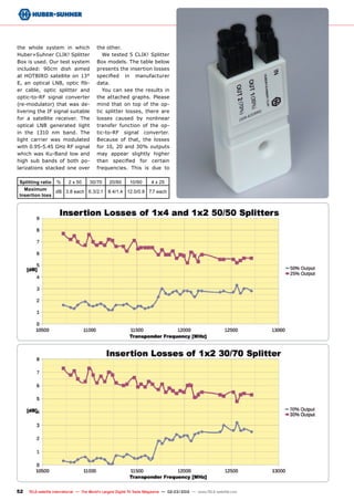 52 TELE-satellite International — The World‘s Largest Digital TV Trade Magazine — 02-03/2012 — www.TELE-satellite.com
the whole system in which
Huber+Suhner CLIK! Splitter
Box is used. Our test system
included: 90cm dish aimed
at HOTBIRD satellite on 13°
E, an optical LNB, optic fib-
er cable, optic splitter and
optic-to-RF signal converter
(re-modulator) that was de-
livering the IF signal suitable
for a satellite receiver. The
optical LNB generated light
in the 1310 nm band. The
light carrier was modulated
with 0.95-5.45 GHz RF signal
which was Ku-Band low and
high sub bands of both po-
larizations stacked one over
the other.
We tested 5 CLIK! Splitter
Box models. The table below
presents the insertion losses
specified in manufacturer
data.
You can see the results in
the attached graphs. Please
mind that on top of the op-
tic splitter losses, there are
losses caused by nonlinear
transfer function of the op-
tic-to-RF signal converter.
Because of that, the losses
for 10, 20 and 30% outputs
may appear slightly higher
than specified for certain
frequencies. This is due to
Splitting ratio % 2 x 50 30/70 20/80 10/90 4 x 25
Maximum
Insertion loss
dB 3.8 each 6.3/2.1 8.4/1.4 12.0/0.8 7.7 each
 