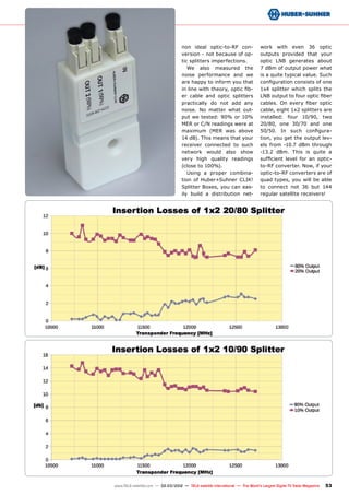 53
www.TELE-satellite.com — 02-03/2012 — TELE-satellite International — The World‘s Largest Digital TV Trade Magazine
non ideal optic-to-RF con-
version - not because of op-
tic splitters imperfections.
We also measured the
noise performance and we
are happy to inform you that
in line with theory, optic fib-
er cable and optic splitters
practically do not add any
noise. No matter what out-
put we tested: 90% or 10%
MER or C/N readings were at
maximum (MER was above
14 dB). This means that your
receiver connected to such
network would also show
very high quality readings
(close to 100%).
Using a proper combina-
tion of Huber+Suhner CLIK!
Splitter Boxes, you can eas-
ily build a distribution net-
work with even 36 optic
outputs provided that your
optic LNB generates about
7 dBm of output power what
is a quite typical value. Such
configuration consists of one
1x4 splitter which splits the
LNB output to four optic fiber
cables. On every fiber optic
cable, eight 1x2 splitters are
installed: four 10/90, two
20/80, one 30/70 and one
50/50. In such configura-
tion, you get the output lev-
els from -10.7 dBm through
-13.2 dBm. This is quite a
sufficient level for an optic-
to-RF converter. Now, if your
optic-to-RF converters are of
quad types, you will be able
to connect not 36 but 144
regular satellite receivers!
 