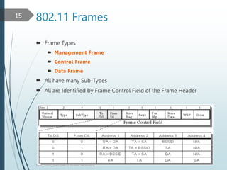 802.11 Frames
 Frame Types
 Management Frame
 Control Frame
 Data Frame
 All have many Sub-Types
 All are Identified by Frame Control Field of the Frame Header
TELE_25892_Princuples of Wreless Networking
15
 