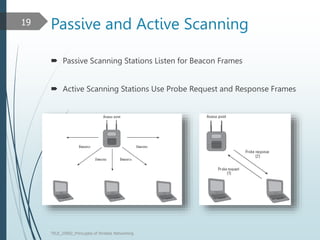 Passive and Active Scanning
 Passive Scanning Stations Listen for Beacon Frames
 Active Scanning Stations Use Probe Request and Response Frames
TELE_25892_Princuples of Wreless Networking
19
 