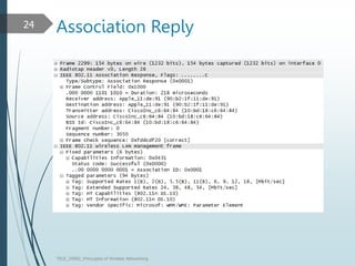 Association Reply
TELE_25892_Princuples of Wreless Networking
24
 