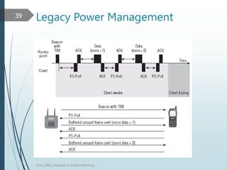 Legacy Power Management
TELE_25892_Princuples of Wreless Networking
39
 