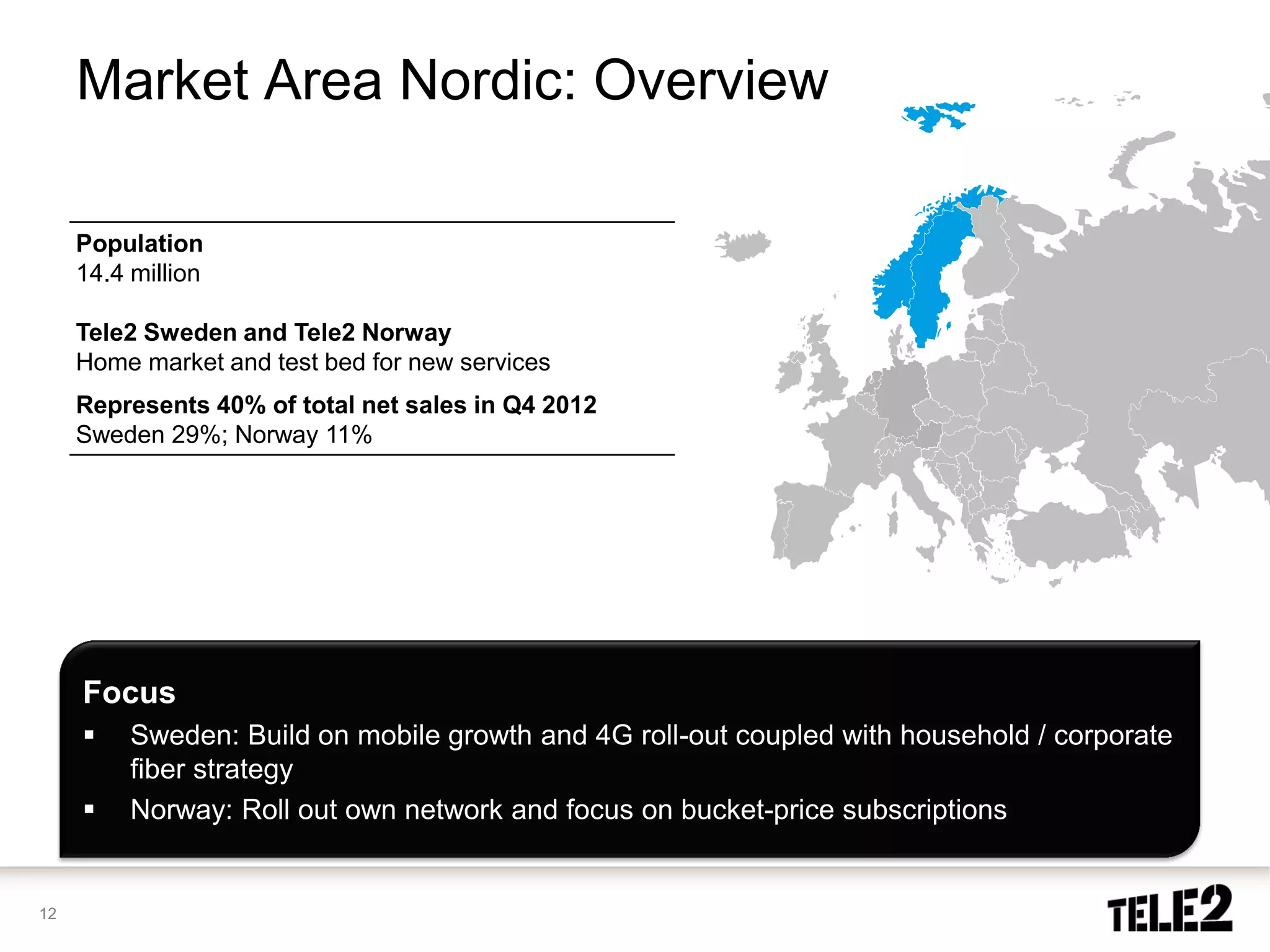 Market Area Nordic: Overview

     Population
     14.4 million

     Tele2 Sweden and Tele2 Norway
     Home market and test bed for new services
     Represents 40% of total net sales in Q4 2012
     Sweden 29%; Norway 11%




     Focus
         Sweden: Build on mobile growth and 4G roll-out coupled with household / corporate
          fiber strategy
         Norway: Roll out own network and focus on bucket-price subscriptions


12
 