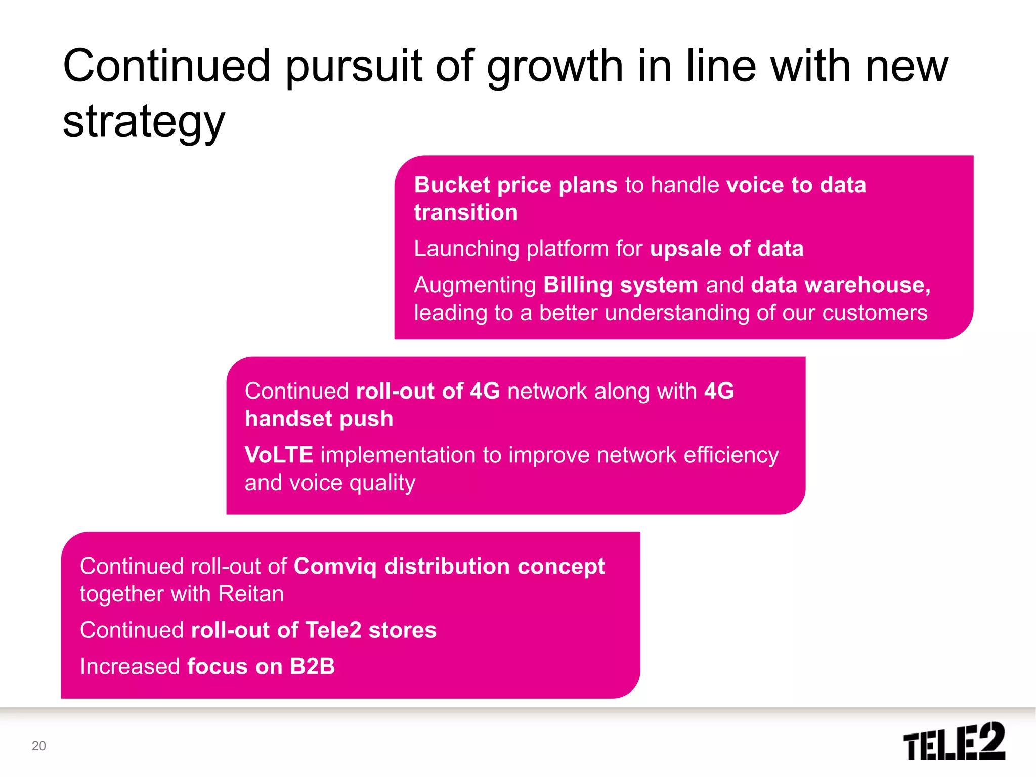 Continued pursuit of growth in line with new
     strategy
                                    Bucket price plans to handle voice to data
                                    transition
                                    Launching platform for upsale of data
                                    Augmenting Billing system and data warehouse,
                                    leading to a better understanding of our customers


                    Continued roll-out of 4G network along with 4G
                    handset push
                    VoLTE implementation to improve network efficiency
                    and voice quality


     Continued roll-out of Comviq distribution concept
     together with Reitan
     Continued roll-out of Tele2 stores
     Increased focus on B2B


20
 