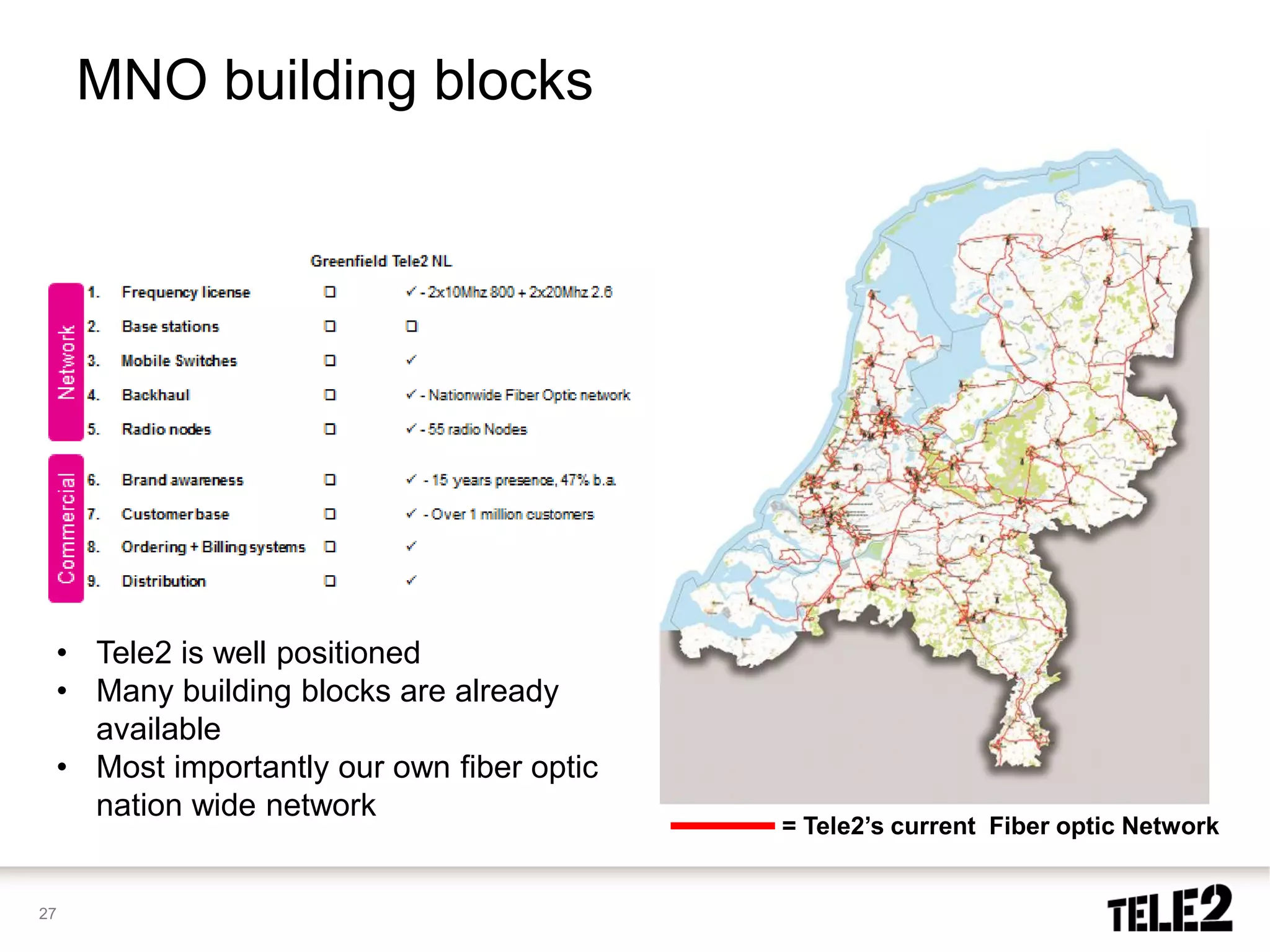 MNO building blocks




 • Tele2 is well positioned
 • Many building blocks are already
   available
 • Most importantly our own fiber optic
   nation wide network
                                          = Tele2’s current Fiber optic Network


27
 