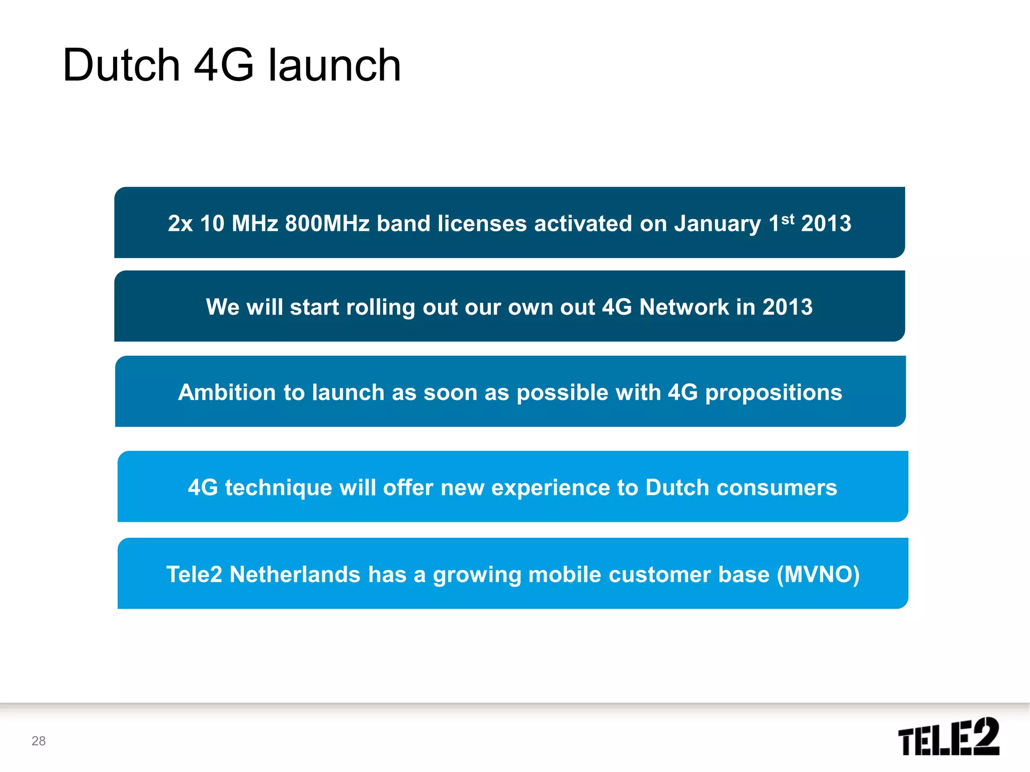 Dutch 4G launch


         2x 10 MHz 800MHz band licenses activated on January 1st 2013


            We will start rolling out our own out 4G Network in 2013


          Ambition to launch as soon as possible with 4G propositions



          4G technique will offer new experience to Dutch consumers


         Tele2 Netherlands has a growing mobile customer base (MVNO)




28
 