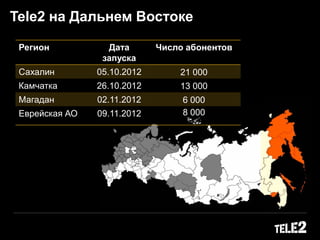 Регион Дата
запуска
Число абонентов
Сахалин 05.10.2012 21 000
Камчатка 26.10.2012 13 000
Магадан 02.11.2012 6 000
Еврейская АО 09.11.2012 8 000
Tele2 на Дальнем Востоке
* As of 04.12.2012
 