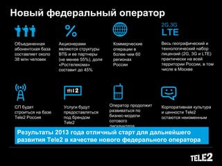 2G,3G
LTE
Весь географический и
технологический набор
лицензий (2G, 3G и LTE)
практически на всей
территории России, в том
числе в Москве
Объединенная
абонентская база
составляет около
38 млн человек
Акционерами
являются структуры
ВТБ и ее партнеры
(не менее 55%), доля
«Ростелекома»
составит до 45%
Коммерческие
операции в
более чем 60
регионах
России
СП будет
строиться на базе
Tele2 Россия
Услуги будут
предоставляться
под брендом
Tele2
Оператор продолжит
развиваться по
бизнес-модели
сотового
дискаунтера
Корпоративная культура
и ценности Tele2
остаются неизменным
Новый федеральный оператор
Результаты 2013 года отличный старт для дальнейшего
развития Tele2 в качестве нового федерального оператора
 