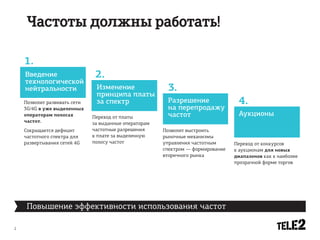 Частоты должны работать!

    1.
    Введение                   2.
    технологической
    нейтральности              Изменение                3.
                               принципа платы
    Позволит развивать сети    за спектр                Разрешение                4.
    3G/4G в уже выделенных                              на перепродажу
    операторам полосах        Переход от платы          частот                    Аукционы
    частот.                   за выданные операторам
    Сокращается дефицит       частотные разрешения     Позволит выстроить
    частотного спектра для    к плате за выделенную    рыночные механизмы
    развертывания сетей 4G    полосу частот            управления частотным      Переход от конкурсов
                                                       спектром — формирование   к аукционам для новых
                                                       вторичного рынка          диапазонов как к наиболее
                                                                                 прозрачной форме торгов




     Повышение эффективности использования частот

2
 