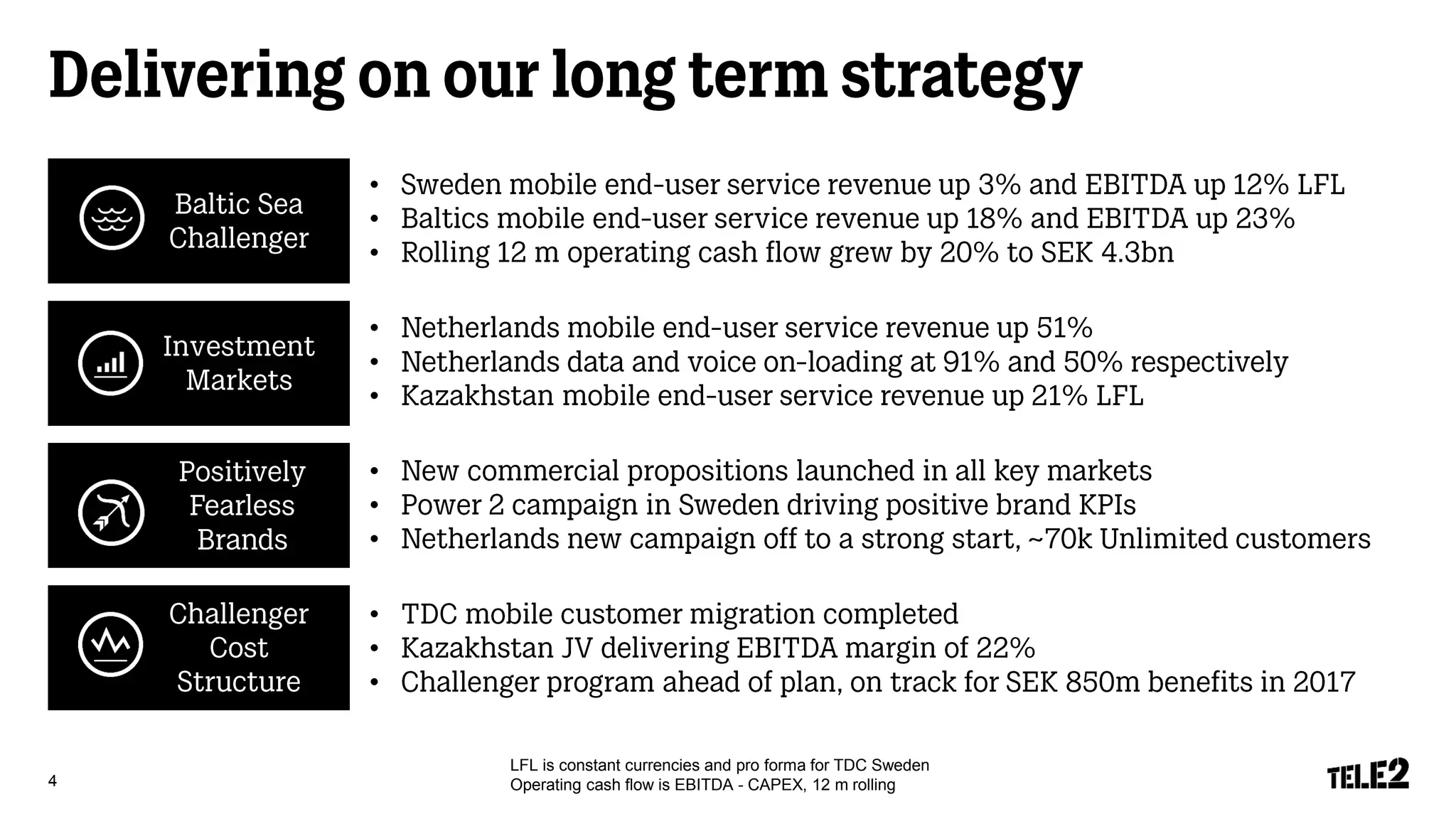 •
•
•
•
•
•
•
•
•
4
•
•
•
4
LFL is constant currencies and pro forma for TDC Sweden
Operating cash flow is EBITDA - CAPEX, 12 m rolling
 