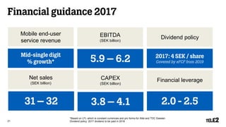 Financial guidance 2017
*Based on LFL which is constant currencies and pro forma for Altel and TDC Sweden
Dividend policy: 2017 dividend to be paid in 201821
Net sales
(SEK billion)
EBITDA
(SEK billion)
31 – 32
5.9 – 6.2
CAPEX
(SEK billion)
3.8 – 4.1
Mobile end-user
service revenue
Mid-single digit
% growth*
Dividend policy
Financial leverage
2017: 4 SEK / share
Covered by eFCF from 2019
2.0 - 2.5
 
