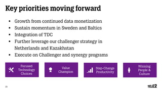 Key priorities moving forward
 Growth from continued data monetization
 Sustain momentum in Sweden and Baltics
 Integration of TDC
 Further leverage our challenger strategy in
Netherlands and Kazakhstan
 Execute on Challenger and synergy programs
23
Winning
People &
Culture
Value
Champion
Step-Change
Productivity
Focused
Technology
Choices
 