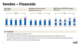 3 299
3 053 3 018 3 095
4 029
Q4 15 Q1 16 Q2 16 Q3 16 Q4 16
Sweden – Financials
Net sales
(SEK million)
Mobile end-user service
Revenue (SEK million)
Q4 Highlights
EBITDA and EBITDA margin
(SEK million)
4
1 801 1 758 1 778 1 885 1 928
Q4 15 Q1 16 Q2 16 Q3 16 Q4 16
946 894 846
1 068 1 028
29% 29% 28%
35%
26%
0%
5%
10%
15%
20%
25%
30%
35%
40%
45%
50%
-800
-300
200
700
1 200
Q4 15 Q1 16 Q2 16 Q3 16 Q4 16
TDC
– TDC Sweden consolidated as of October 31, 2016
– Net sales flat (excl. TDC) due to the higher mobile growth being offset by lower fixed telephony and wholesale revenues
– Continued strong mobile end-user service revenue growth of 4%, excl. TDC, driven by consumer postpaid and large enterprise segment
– EBITDA, excl. TDC, flat year-on-year due to higher marketing spend
+22% +7% +9%
3 294
1 872
941
 