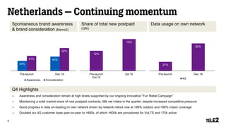 Netherlands – Continuing momentum
Spontaneous brand awareness
& brand consideration (Memo2)
Share of total new postpaid
(GfK)
Data usage on own network
Q4 Highlights
– Awareness and consideration remain at high levels supported by our ongoing innovative “Fun Rebel Campaign”
– Maintaining a solid market share of new postpaid contracts, 58k net intake in the quarter, despite increased competitive pressure
– Good progress in data on-loading on own network driven by network rollout now at >99% outdoor and >90% indoor coverage
– Doubled our 4G customer base year-on-year to >800k, of which >600k are provisioned for VoLTE and 170k active
9
27%
82%
Pre-launch Dec 16
4G
34%
40%41%
52%
Pre-launch Dec 16
Awareness Consideration
12%
19%
Pre-launch
Oct 15
Q4 16
 