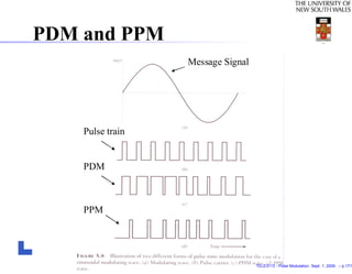 PDM and PPM
                  Message Signal




    Pulse train


    PDM



    PPM




                                   TELE3113 - Pulse Modulation. Sept. 1, 2009. – p.17/1
 
