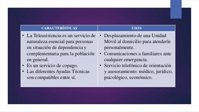 Resultado de imagen para ventajas y desventajas de la teleasistencia