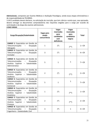 21
Admissionais, compostos por Exames Médicos e Avaliação Psicológica, sendo essas etapas eliminatórias e
de responsabilidade da TELEBRAS.
3.18 O candidato deverá declarar, na solicitação de inscrição, que tem ciência e aceita que, caso aprovado,
deverá entregar os documentos comprobatórios dos requisitos exigidos para o cargo por ocasião da
contratação e da etapa dos exames admissionais.
4 DAS VAGAS
Cargo/Ocupação/Subatividade
Vagas para
ampla
concorrência
Vagas
reservadas
para
candidatos
com
deficiência
Vagas
reservadas
para
candidatos
negros
Total
CARGO 1: Especialista em Gestão de
Telecomunicações – Ocupação:
Advogado
1 (*)
(**)
1 + CR
CARGO 2: Especialista em Gestão de
Telecomunicações – Ocupação:
Contador
3 (*) 1 4 + CR
CARGO 3: Especialista em Gestão de
Telecomunicações – Ocupação:
Analista Superior – Subatividade:
Administrativo
5 1 1 7 + CR
CARGO 4: Especialista em Gestão de
Telecomunicações – Ocupação:
Analista Superior – Subatividade:
Auditoria
2 (*)
(**)
2 + CR
CARGO 5: Especialista em Gestão de
Telecomunicações – Ocupação:
Analista Superior – Subatividade:
Comercial
5 1
1
7 + CR
CARGO 6: Especialista em Gestão de
Telecomunicações – Ocupação:
Analista Superior – Subatividade:
Estatística
1 (*)
(**)
1 + CR
CARGO 7: Especialista em Gestão de
Telecomunicações – Ocupação:
Analista Superior – Subatividade:
Finanças
2 (*)
(**)
2 + CR
CARGO 8: Especialista em Gestão de
Telecomunicações – Ocupação:
Engenheiro – Subatividade: Civil
3 (*) 1 4 + CR
 