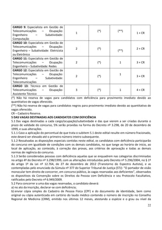 22
CARGO 9: Especialista em Gestão de
Telecomunicações – Ocupação:
Engenheiro – Subatividade:
Computação
1
(*) (**)
1 + CR
CARGO 10: Especialista em Gestão de
Telecomunicações – Ocupação:
Engenheiro – Subatividade: Eletricista
ou Eletrônico
2 (*)
(**)
2 + CR
CARGO 11: Especialista em Gestão de
Telecomunicações – Ocupação:
Engenheiro – Subatividade: Redes
2 (*) 1 3 + CR
CARGO 12: Especialista em Gestão de
Telecomunicações – Ocupação:
Engenheiro – Subatividade:
Telecomunicações
2 (*)
1
3 + CR
CARGO 13: Técnico em Gestão de
Telecomunicações – Ocupação:
Assistente Técnico
3 (*) 1 4 + CR
(*) Não há reserva de vagas para candidatos com deficiência para provimento imediato devido ao
quantitativo de vagas oferecido.
(**) Não há reserva de vagas para candidatos negros para provimento imediato devido ao quantitativo de
vagas oferecido.
CR – Cadastro Reserva.
5 DAS VAGAS DESTINADAS AOS CANDIDATOS COM DEFICIÊNCIA
5.1 Das vagas destinadas a cada cargo/ocupação/subatividade e das que vierem a ser criadas durante o
prazo de validade do concurso, 5% serão providas na forma do Decreto nº 3.298, de 20 de dezembro de
1999, e suas alterações.
5.1.1 Caso a aplicação do percentual de que trata o subitem 5.1 deste edital resulte em número fracionado,
este deverá ser elevado até o primeiro número inteiro subsequente.
5.1.2 Ressalvadas as disposições especiais contidas neste edital, os candidatos com deficiência participarão
do concurso em igualdade de condições com os demais candidatos, no que tange ao horário de início, ao
local de aplicação, ao conteúdo, à correção das provas, aos critérios de aprovação e todas as demais
normas de regência do concurso.
5.1.3 Serão consideradas pessoas com deficiência aquelas que se enquadrem nas categorias discriminadas
no artigo 4º do Decreto nº 3.298/1999, com as alterações introduzidas pelo Decreto nº 5.296/2004, no § 1º
do artigo 1º da Lei nº 12.764, de 27 de dezembro de 2012 (Transtorno do Espectro Autista), e as
contempladas pelo enunciado da Súmula nº 377 do Superior Tribunal de Justiça (STJ): “O portador de visão
monocular tem direito de concorrer, em concurso público, às vagas reservadas aos deficientes”, observados
os dispositivos da Convenção sobre os Direitos da Pessoa com Deficiência e seu Protocolo Facultativo,
ratificados pelo Decreto nº 6.949/2009.
5.2 Para concorrer a uma das vagas reservadas, o candidato deverá:
a) no ato da inscrição, declarar-se com deficiência;
b) enviar cópia simples do Cadastro de Pessoa Física (CPF) e do documento de identidade, bem como
original ou cópia autenticada em cartório do laudo médico contendo o número de inscrição no Conselho
Regional de Medicina (CRM), emitido nos últimos 12 meses, atestando a espécie e o grau ou nível da
 